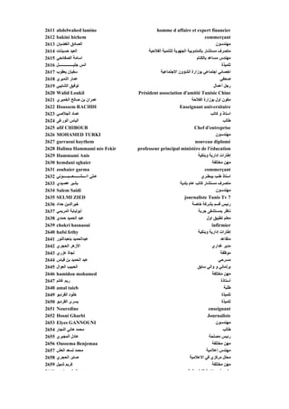 ‫1162‬   ‫‪abdelwahed lamine‬‬                          ‫‪homme d affaire et expert financier‬‬
‫2162‬   ‫‪bakini hichem‬‬                                                              ‫‪commerçant‬‬
‫3162‬   ‫ق اﻟﻐﻀﺒﺎن‬
       ‫ﺒن‬           ‫اﻟﺼﺎدق‬                                                               ‫ﻣﻬﻨﺪﺳﻮن‬
                                                                                         ‫ﻬ ﻮن‬
‫4162‬   ‫اﻟﻌﻴﺪ ﺡﺴﻴﻨﺎت‬                           ‫ﻣﺘﺼﺮف ﻣﺴﺘﺸﺎر ﺑﺎﻟﻤﻨﺪوﺑﻴﺔ اﻟﺠﻬﻮﻳﺔ ﻟﻠﺘﻨﻤﻴﺔ اﻟﻔﻼﺡﻴﺔ‬
‫5162‬   ‫اﺳﺎﻣﺔ اﻟﺼﻔﺎﺋﺤﻲ‬                                                       ‫ﻣﻬﻨﺪس ﻣﺴﺎﻋﺪ ﺑﺎﻟﻜﻨﺎم‬
‫6162‬   ‫اﻥﺲ ﺟﻠﻴـــــــــــــــﻞ‬                                                               ‫ﺗﻠﻤﻴﺬة‬
‫7162‬   ‫ﺳﻔﻴﺎن ﻳﻌﻘﻮب‬                                   ‫اﺥﺼﺎﺋﻲ اﺟﺘﻤﺎﻋﻲ ﺑﻮزارة اﻟﺸﺆون اﻻﺟﺘﻤﺎﻋﻴﺔ‬
‫8162‬   ‫ﻋﻤﺎر اﻟﻨﻤﻴﺮي‬                                                                         ‫ﺹﺤﻔﻲ‬
‫9162‬   ‫ﺗﻮﻓﻴﻖ اﻟﺸﺎﻳﺒﻲ‬                                                                    ‫رﺟﻞ أﻋﻤﺎل‬
‫0262‬   ‫‪Walid Loukil‬‬                      ‫‪Président association d'amitié Tunisie Chine‬‬
‫1262‬   ‫ﻋﻤﺮان ﺑﻦ ﺹﺎﻟﺢ اﻟﺨﻤﻴﺮي‬                                             ‫ﻣﻜﻮن اول ﺑﻮزارة اﻟﻔﻼﺡﺔ‬
‫2262‬   ‫‪Houssem RACHDI‬‬                                            ‫‪Enseignant universitaire‬‬
‫3262‬   ‫ﻋﻤﺎد اﻟﺠﻼﺹﻲ‬                                                                    ‫اﺳﺘﺎذ و آﺎﺗﺐ‬
‫4262‬   ‫اﻟﻴﺎس اﻟﻮرﻏﻰ‬                                                                           ‫ﻃﺎﻟﺐ‬
‫5262‬   ‫‪afif CHIBOUB‬‬                                                        ‫‪Chef d'entreprise‬‬
‫6262‬   ‫‪MOHAMED TURKI‬‬                                                                     ‫ﻣﻬﻨﺪﺳﻮن‬
‫7262‬   ‫‪garraoui haythem‬‬                                                    ‫‪nouveau diplomé‬‬
‫8262‬   ‫‪Halima Hammami née Fekir‬‬          ‫‪professeur principal ministère de l'éducation‬‬
‫9262‬   ‫‪Hammami Anis‬‬                                                          ‫إﻃﺎرات إدارﻳﺔ وﺑﻨﻜﻴﺔ‬
‫0362‬   ‫‪hemdani sghaier‬‬                                                                 ‫ﻣﻬﻦ ﻣﺨﺘﻠﻔﺔ‬
‫1362‬   ‫‪zouhaier garma‬‬                                                             ‫‪commerçant‬‬
‫2362‬   ‫ﻋـﻠﻲ ااــــﺸــــــﻌـــﺒـــــﻮﻥﻲ‬                                         ‫اﺳﺘﺎذ ﻃـﺐ ﺑﻴـﻄـﺮي‬
‫3362‬   ‫ﻴي‬
       ‫ﺑ ﻴﺮ ﻋﺼﻴﺪي‬   ‫ﺑﺸﻴﺮ‬                                         ‫ر ﺐ ﻋﺎم ﺑﻠﺪﻳﺔ‬
                                                                  ‫ﻣﺘﺼﺮف ﻣﺴﺘﺸﺎر آﺎﺗﺐ م ﺑ ﻳ‬    ‫ﺮ‬
‫4362‬   ‫‪Salem Saidi‬‬                                                                       ‫ﻣﻬﻨﺪﺳﻮن‬
‫5362‬   ‫‪SELMI ZIED‬‬                                                   ‫7 ‪journaliste Tunis Tv‬‬
‫6362‬   ‫ﺥﻴﺮاﻟﺪﻳﻦ ﺡﺪاد‬                                                     ‫رﺋﻴﺲ ﻗﺴﻢ ﺑﺸﺮآﺔ ﺥﺎﺹﺔ‬
‫7362‬   ‫أﺑﻮﻟﺒﺎﺑﺔ اﻟﻤﺮﻳﻤﻲ‬                                                      ‫ﻥﺎﻇﺮ ﺑﻤﺴﺘﺸﻔﻰ ﺟﺮﺑﺔ‬
‫8362‬   ‫ﻋﺒﺪ اﻟﺤﻤﻴﺪ ﺡﻤﺪي‬                                                             ‫ﻣﻌﻠﻢ ﺗﻄﺒﻴﻖ اول‬
‫9362‬   ‫‪chokri hasnaoui‬‬                                                                ‫‪infirmier‬‬
‫0462‬   ‫‪hafsi fethy‬‬                                                           ‫إﻃﺎرات إدارﻳﺔ وﺑﻨﻜﻴﺔ‬
‫1462‬   ‫ﻋﺒﺪاﻟﺤﻤﻴﺪ ﺑﻨﻌﺒﺪاﻟﻨﻮر‬                                                                 ‫ﻣﺘﻘﺎﻋﺪ‬
‫2462‬   ‫اﻻزهﺮ اﻟﺤﺠﺮي‬                                                                   ‫ﻣﺪﻳﺮ ﻏﺪاري‬
‫3462‬   ‫ﻥﺠﺎة ﻋﺰري‬                                                                            ‫ﻣﻮﻇﻔﺔ‬
‫4462‬   ‫ﻋﺒﺪ اﻟﺤﻤﻴﺪ ﺑﻦ ﻗﻴﺎس‬                                                                  ‫ﻣﺴﺮﺡﻲ‬
‫5462‬   ‫اﻟﺤﺒﻴﺐ اﻟﻌﻮال‬                                                        ‫ﺑﺮﻟﻤﺎﻥﻲ و واﻟﻲ ﺳﺎﺑﻖ‬
‫6462‬   ‫‪hamidou mohamed‬‬                                                                 ‫ﻣﻬﻦ ﻣﺨﺘﻠﻔﺔ‬
‫7462‬   ‫رﻳﻢ ﻏﺎﻥﻢ‬                                                                             ‫أﺳﺘﺎذة‬
‫8462‬   ‫‪amal taieb‬‬                                                                              ‫ﻃﻠﺒﺔ‬
‫9462‬   ‫ﺥﻠﻮد اﻟﻘﺮدﺑﻮ‬                                                                          ‫ﺗﻠﻤﻴﺬة‬
‫0562‬   ‫ﻳﺴﺮى اﻟﻘﺮدﺑﻮ‬                                                                          ‫ﺗﻠﻤﻴﺬة‬
‫1562‬   ‫‪Nouredine‬‬                                                                     ‫‪enseignant‬‬
‫2562‬   ‫‪Hosni Gharbi‬‬                                                                 ‫‪Journaliste‬‬
‫3562‬   ‫‪Elyes GANNOUNI‬‬                                                                    ‫ﻣﻬﻨﺪﺳﻮن‬
‫4562‬   ‫ﻣﺤﻤﺪ هﺎﻥﻲ اﻟﻨﺠﺎر‬                                                                       ‫ﻃﺎﻟﺐ‬
‫5562‬   ‫ﻋﺎدل اﻟﻤﺠﺒﺮي‬                                                                  ‫رﺋﻴﺲ ﻣﺼﻠﺤﺔ‬
‫6562‬   ‫‪Oussema Benjemaa‬‬                                                                ‫ﻣﻬﻦ ﻣﺨﺘﻠﻔﺔ‬
‫7562‬   ‫ﻣﺤﻤﺪ ﻟﺴﻌﺪ اﻟﻌﺶ‬                                                              ‫ﻣﻬﻨﺪس إﻋﻼﻣﻴﺔ‬
‫8562‬   ‫ﺹﺎﺑﺮ اﻟﺤﺠﺮي‬                                                      ‫ﻣﺤﻠﻞ ﻣﺮآﺰي ﻓﻲ اﻻﻋﻼﻣﻴﺔ‬
‫9562‬   ‫آﺮﻳﻢ ﺵﺒﻴﻞ‬                                                                       ‫ﻣﻬﻦ ﻣﺨﺘﻠﻔﺔ‬
‫0662‬     ‫ﻋ ﺪ اﻟ ﻜ ﺎ ﺪ‬                                                 ‫ﺘ ف زا ة اﻟﺘ ﻠ اﻟ ﺎﻟ‬
 