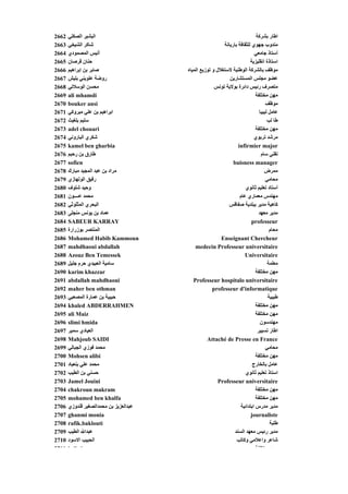 ‫2662‬   ‫اﻟﺒﺸﻴﺮ اﻟﺼﻜﻠﻲ‬                                                         ‫اﻃﺎر ﺑﺸﺮآﺔ‬
‫3662‬   ‫ﺵﺎآﺮ اﻟﺸﻴﺨﻲ‬                                        ‫ﻣﻨﺪوب ﺟﻬﻮي ﻟﻠﺜﻘﺎﻓﺔ ﺑﺎرﻳﺎﻥﺔ‬
‫4662‬   ‫ﻴﺲ اﻟﻤﺼﻤﻮدي‬
       ‫ﻮي‬         ‫أﻥﻴﺲ‬                                                      ‫أﺳﺘﺎذ ﺟﺎﻣﻌﻲ‬
                                                                            ‫ﺟ ﻲ‬
‫5662‬   ‫ﺡﻨﺎن ﻗﺮﺹﺎن‬                                                        ‫اﺳﺘﺎذة اﻥﻘﻠﻴﺰﻳﺔ‬
‫6662‬   ‫ﺹﺎﺑﺮ ﺑﻦ إﺑﺮاهﻴﻢ‬                  ‫ﻣﻮﻇﻒ ﺑﺎﻟﺸﺮآﺔ اﻟﻮﻃﻨﻴﺔ ﻻﺳﺘﻐﻼل و ﺗﻮزﻳﻊ اﻟﻤﻴﺎﻩ‬
‫7662‬   ‫روﺽﺔ ﻋﻠﻮﻳﻨﻲ ﺑﻠﻴﺶ‬                                      ‫ﻋﻀﻮ ﻣﺠﻠﺲ اﻟﻤﺴﺘﺸﺎرﻳﻦ‬
‫8662‬   ‫ﻣﺤﺴﻦ اﻟﻮﺳﻼﺗﻲ‬                                   ‫ﻣﺘﺼﺮف رﺋﻴﺲ داﺋﺮة ﺑﻮﻻﻳﺔ ﺗﻮﻥﺲ‬
‫9662‬   ‫‪ali mhamdi‬‬                                                            ‫ﻣﻬﻦ ﻣﺨﺘﻠﻔﺔ‬
‫0762‬   ‫‪bouker ansi‬‬                                                                 ‫ﻣﻮﻇﻒ‬
‫1762‬   ‫اﺑﺮاهﻴﻢ ﺑﻦ ﻋﻠﻲ ﻣﺒﺮوآﻲ‬                                                   ‫ﻋﺎﻣﻞ ﻟﻴﺒﻴﺎ‬
‫2762‬   ‫ﺳﻠﻴﻢ ﺑﻠﻐﻴﺚ‬                                                                   ‫ﻃﺎ ﻟﺐ‬
‫3762‬   ‫‪adel chouari‬‬                                                          ‫ﻣﻬﻦ ﻣﺨﺘﻠﻔﺔ‬
‫4762‬   ‫ﺵﻜﺮي اﻟﺒﺎروﻥﻲ‬                                                        ‫ﻣﺮﺵﺪ ﺗﺮﺑﻮي‬
‫5762‬   ‫‪kamel ben gharbia‬‬                                          ‫‪infirmier major‬‬
‫6762‬   ‫ﻃﺎرق ﺑﻦ رﺡﻴﻢ‬                                                             ‫ﺗﻘﻨﻲ ﺳﺎم‬
‫7762‬   ‫‪sofien‬‬                                                  ‫‪buisness manager‬‬
‫8762‬   ‫ﻣﺮاد ﺑﻦ ﻋﺒﺪ اﻟﻤﺠﻴﺪ ﻣﺒﺎرك‬                                                   ‫ﻣﻤﺮض‬
‫9762‬   ‫رﻓﻴﻖ اﻟﻮﻟﻬﺎزي‬                                                               ‫ﻣﺤﺎﻣﻲ‬
‫0862‬   ‫وﺡﻴﺪ ﺵﻠﻮف‬                                                      ‫أﺳﺘﺎد ﺗﻌﻠﻴﻢ ﺙﺎﻥﻮي‬
‫1862‬   ‫ﻣﺤﻤﺪ ﻋــــﻮن‬                                                ‫ﻣﻬﻨﺪس ﻣﻌﻤﺎري ﻋﺎم‬
‫2862‬   ‫اﻟﺒﺤﺮي اﻟﻤﺜﻠﻮﺙﻲ‬                                      ‫آﺎهﻴﺔ ﻣﺪﻳﺮ ﺑﺒﻠﺪﻳﺔ ﺹﻔﺎﻗﺲ‬
‫3862‬   ‫ﻋﻤﺎد ﺑﻦ ﻳﻮﻥﺲ ﻣﻨﺠﻠﻰ‬                                                      ‫ﻣﺪﻳﺮ ﻣﻌﻬﺪ‬
‫4862‬   ‫‪SABEUR KARRAY‬‬                                                      ‫‪professeur‬‬
‫5862‬   ‫اﻟﻤﻨﺘﺼﺮ ﺑﻮزرارة‬                                                                ‫ﻣﺤﺎم‬
‫6862‬   ‫‪Mohamed Habib Kammoun‬‬                             ‫‪Enseignant Chercheur‬‬
‫7862‬   ‫‪mahdhaoui abdallah‬‬                   ‫‪medecin Professeur universitaire‬‬
‫8862‬   ‫‪Azouz Ben Temessek‬‬                                             ‫‪Universitaire‬‬
‫9862‬   ‫ﺳﺎﻣﻴﺔ اﻟﻌﺒﻴﺪي ﺡﺮم ﺟﻠﻴﻞ‬                                                       ‫ﻣﻌﻠﻤﺔ‬
‫0962‬   ‫‪karim khazzar‬‬                                                         ‫ﻣﻬﻦ ﻣﺨﺘﻠﻔﺔ‬
‫1962‬   ‫‪abdallah mahdhaoui‬‬                  ‫‪Professeur hospitalo universitaire‬‬
‫2962‬   ‫‪maher ben othman‬‬                              ‫‪professeur d'informatique‬‬
‫3962‬   ‫ﺡﺒﻴﺒﺔ ﺑﻦ ﻋﻤﺎرة اﻟﻤﺼﻌﺒﻲ‬                                                        ‫ﻃﺒﻴﺒﺔ‬
‫4962‬   ‫‪khaled ABDERRAHMEN‬‬                                                    ‫ﻣﻬﻦ ﻣﺨﺘﻠﻔﺔ‬
‫5962‬   ‫‪ali Maiz‬‬                                                              ‫ﻣﻬﻦ ﻣﺨﺘﻠﻔﺔ‬
‫6962‬   ‫‪slimi hmida‬‬                                                              ‫ﻣﻬﻨﺪﺳﻮن‬
‫7962‬   ‫اﻟﻌﻴﺎدي ﺳﻤﻴﺮ‬                                                           ‫اﻃﺎر ﺗﺴﻴﻴﺮ‬
‫8962‬   ‫‪Mahjoub SAIDI‬‬                              ‫‪Attaché de Presse en France‬‬
‫9962‬   ‫ﻣﺤﻤﺪ ﻓﻮزي اﻟﺠﺒﺎﻟﻲ‬                                                           ‫ﻣﺤﺎﻣﻲ‬
‫0072‬   ‫‪Mohsen alibi‬‬                                                          ‫ﻣﻬﻦ ﻣﺨﺘﻠﻔﺔ‬
‫1072‬   ‫ﻣﺤﻤﺪ ﻋﻠﻲ ﺑﻨﻌﻴﺎد‬                                                     ‫ﻋﺎﻣﻞ ﺑﺎﻟﺨﺎرج‬
‫2072‬   ‫ﺡﺴﻨﻲ ﺑﻦ اﻟﻄﻴﺐ‬                                                  ‫اﺳﺘﺎذ ﺗﻌﻠﻴﻢ ﺙﺎﻥﻮي‬
‫3072‬   ‫‪Jamel Jouini‬‬                                     ‫‪Professeur universitaire‬‬
‫4072‬   ‫‪chakroun makram‬‬                                                       ‫ﻣﻬﻦ ﻣﺨﺘﻠﻔﺔ‬
‫5072‬   ‫‪mohamed ben khalfa‬‬                                                    ‫ﻣﻬﻦ ﻣﺨﺘﻠﻔﺔ‬
‫6072‬   ‫ﻋﺒﺪاﻟﻌﺰﻳﺰ ﺑﻦ ﻣﺤﻤﺪاﻟﺼﻐﻴﺮ ﻗﻨﺪوزي‬                               ‫ﻣﺪﻳﺮ ﻣﺪرس اﺑﺘﺪاﺋﻴﺔ‬
‫7072‬   ‫‪ghanmi monia‬‬                                                       ‫‪journaliste‬‬
‫8072‬   ‫‪rafik.baklouti‬‬                                                                 ‫ﻃﻠﺒﺔ‬
‫9072‬   ‫ﻋﺒﺪاﷲ اﻟﻄﻴﺐ‬                                              ‫ﻣﺪﻳﺮ رﺋﻴﺲ ﻣﻌﻬﺪ اﻟﺴﻨﺪ‬
‫0172‬   ‫اﻟﺤﺒﻴﺐ اﻻﺳﻮد‬                                              ‫ﺵﺎﻋﺮ واﻋﻼﻣﻲ وآﺎﺗﺐ‬
‫1172‬   ‫‪k ik i‬‬                                                                ‫ﻦ ﺨﺘﻠﻔﺔ‬
 