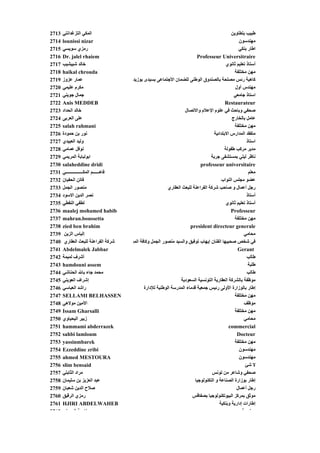 ‫3172‬   ‫اﻟﻤﻜﻲ اﻟﺘﺰﻏﺪاﻥﺘﻲ‬                                                                           ‫ﻃﺒﻴﺐ ﺑﺘﻄﺎوﻳﻦ‬
‫4172‬   ‫‪lounissi nizar‬‬                                                                                  ‫ﻣﻬﻨﺪﺳﻮن‬
‫5172‬   ‫رﻣﺰي ﺳﻮﻳﺴﻲ‬
       ‫ر ﺰي ﻮﻳ ﻲ‬                                                                                       ‫ر ﺑﻨﻜﻲ‬
                                                                                                       ‫اﻃﺎر ﺑ ﻲ‬
‫6172‬   ‫‪Dr. jalel rhaiem‬‬                                                       ‫‪Professeur Universitraire‬‬
‫7172‬   ‫ﺥﺎﻟﺪ ﺵﺒﻴﺸﻴﺐ‬                                                                              ‫أﺳﺘﺎذ ﺗﻌﻠﻴﻢ ﺙﺎﻥﻮي‬
‫8172‬   ‫‪haikal chrouda‬‬                                                                               ‫ﻣﻬﻦ ﻣﺨﺘﻠﻔﺔ‬
‫9172‬   ‫ﻋﻤﺎر ﻋﺰوز‬                           ‫آﺎهﻴﺔ رﺋﺲ ﻣﺼﻠﺤﺔ ﺑﺎﻟﺼﻨﺪوق اﻟﻮﻃﻨﻰ ﻟﻠﻀﻤﺎن اﻷﺟﺘﻤﺎﻋﻰ ﺑﺴﻴﺪى ﺑﻮزﻳﺪ‬
‫0272‬   ‫ﻣﻜﺮم ﻋﻠﻴﻤﻲ‬                                                                                    ‫ﻣﻬﻨﺪس أول‬
‫1272‬   ‫ﺟﻤﺎل ﺟﻮﻳﻨﻲ‬                                                                                   ‫اﺳﺘﺎذ ﺟﺎﻣﻌﻲ‬
‫2272‬   ‫‪Anis MEDDEB‬‬                                                                             ‫‪Restaurateur‬‬
‫3272‬   ‫ﺥﺎﻟﺪ اﻟﺤﺪاد‬                                                     ‫ﺹﺤﻔﻲ وﺑﺎﺡﺚ ﻓﻲ ﻋﻠﻮم اﻹﻋﻼم واﻻﺗﺼﺎل‬
‫4272‬   ‫ﻋﻠﻰ اﻟﻌﺮﺑﻰ‬                                                                                  ‫ﻋﺎﻣﻞ ﺑﺎﻟﺨﺎرج‬
‫5272‬   ‫‪salah rahmani‬‬                                                                                ‫ﻣﻬﻦ ﻣﺨﺘﻠﻔﺔ‬
‫6272‬   ‫ﻥﻮر ﺑﻦ ﺡﻤﻮدة‬                                                                     ‫ﻣﺘﻔﻘﺪ اﻟﻤﺪارس اﻻﺑﺘﺪاﺋﻴﺔ‬
‫7272‬   ‫وﻟﻴﺪ اﻟﻌﺒﻴﺪي‬                                                                                         ‫اﺳﺘﺎذ‬
‫8272‬   ‫ﻥﻮﻓﻞ ﻋﻤﺎﻣﻲ‬                                                                              ‫ﻣﺪﻳﺮ ﻣﺮآﺐ ﻃﻔﻮﻟﺔ‬
‫9272‬   ‫ﺔ اﻟﻤﺮﻳﻤﻲ‬   ‫اﺑﻮﻟﺒﺎﺑﺔ‬                                                           ‫ﻥﺎﻇﺮ ﻟﻴﻠﻲ ﺑﻤﺴﺘﺸﻔﻰ ﺟﺮﺑﺔ‬
                                                                                      ‫ﺔ‬
‫0372‬   ‫‪salaheddine dridi‬‬                                                        ‫‪professeur universitaire‬‬
‫1372‬   ‫ﻓﺎهــــــﻢ اﻟﻤﻜــــــــــــــــﻲ‬                                                                      ‫ﻣﻌﻠﻢ‬
‫2372‬   ‫ﻓﺎﺗﻦ اﻟﺤﻔﻴﺎن‬                                                                         ‫ﻋﻀﻮ ﻣﺠﻠﺲ اﻟﻨﻮاب‬
‫3372‬   ‫ﻣﻨﺼﻮر اﻟﺠﻤﻞ‬                                            ‫رﺟﻞ أﻋﻤﺎل و ﺹﺎﺡﺐ ﺵﺮآﺔ اﻟﻔﺮاﻋﻨﺔ ﻟﻠﺒﻌﺚ اﻟﻌﻘﺎري‬
‫4372‬   ‫ﻥﺼﺮ اﻟﺪﻳﻦ اﻻﺳﻮد‬                                                                                      ‫أﺳﺘﺎذ‬
‫5372‬   ‫ﻲ‬
       ‫ﻟﻄﻔﻲ اﻟﻨﻔﻄﻲ‬
                 ‫ﻲ‬                                                                              ‫ﻴﻢ ﻮي‬
                                                                                                ‫أﺳﺘﺎذ ﺗﻌﻠﻴﻢ ﺙﺎﻥﻮي‬
‫6372‬   ‫‪maalej mohamed habib‬‬                                                                       ‫‪Professeur‬‬
‫7372‬   ‫‪mahran.boussetta‬‬                                                                             ‫ﻣﻬﻦ ﻣﺨﺘﻠﻔﺔ‬
‫8372‬   ‫‪zied ben brahim‬‬                                                    ‫‪president directeur generale‬‬
‫9372‬    ‫إﻟﻴﺎس اﻟﺰﻳﻦ‬                                                                                       ‫ﻣﺤﺎﻣﻲ‬
‫0472‬    ‫ﺵﺮآﺔ اﻟﻔﺮاﻋﻨﺔ ﻟﻠﺒﻌﺚ اﻟﻌﻘﺎري‬       ‫ﻓﻲ ﺵﺨﺺ ﺹﺤﺒﻴﻬﺎ اﻟﻔﻨﺎن إﻳﻬﺎب ﺗﻮﻓﻴﻖ واﻟﺴﻴﺪ ﻣﻨﺼﻮر اﻟﺠﻤﻞ وآﺎﻓﺔ اﻟﻤﻮ‬
‫1472‬   ‫‪Abdelmalek Jabbar‬‬                                                                              ‫‪Gerant‬‬
‫2472‬   ‫أﺵﺮف ﻟﻤﻴﻤﺔ‬                                                                                           ‫ﻃﺎﻟﺐ‬
‫3472‬   ‫‪hamdouni assem‬‬                                                                                        ‫ﻃﻠﺒﺔ‬
‫4472‬   ‫ﻣﺤﻤﺪ ﺟﺎء ﺑﺎﷲ اﻟﺤﻨﺎﺵﻲ‬                                                                                 ‫ﻃﺎﻟﺐ‬
‫5472‬   ‫إﺵﺮاف اﻟﻌﻮﻳﻨﻲ‬                                                 ‫ﻣﻮﻇﻔﺔ ﺑﺎﻟﺸﺮآﺔ اﻟﻌﻘﺎرﻳﺔ اﻟﺘﻮﻥﺴﻴﺔ اﻟﺴﻌﻮدﻳﺔ‬
‫6472‬   ‫راﺵﺪ اﻟﻌﺒﺎﺳﻲ‬                              ‫إﻃﺎر ﺑﺎﻟﻮزارة اﻷوﻟﻰ رﺋﻴﺲ ﺟﻤﻌﻴﺔ ﻗﺪﻣﺎء اﻟﻤﺪرﺳﺔ اﻟﻮﻃﻨﻴﺔ ﻟﻺدارة‬
‫7472‬   ‫‪SELLAMI BELHASSEN‬‬                                                                            ‫ﻣﻬﻦ ﻣﺨﺘﻠﻔﺔ‬
‫8472‬   ‫اﻷﻣﻴﻦ ﻣﻮﻻهﻲ‬                                                                                        ‫ﻣﻮﻇﻒ‬
‫9472‬   ‫‪Issam Gharsalli‬‬                                                                              ‫ﻣﻬﻦ ﻣﺨﺘﻠﻔﺔ‬
‫0572‬   ‫زﺑﻴﺮ اﻟﻴﺤﻴﺎوي‬                                                                                      ‫ﻣﺤﺎﻣﻲ‬
‫1572‬   ‫‪hammami abderrazek‬‬                                                                        ‫‪commercial‬‬
‫2572‬   ‫‪sahbi lamloum‬‬                                                                                  ‫‪Docteur‬‬
‫3572‬   ‫‪yassinmbarek‬‬                                                                                 ‫ﻣﻬﻦ ﻣﺨﺘﻠﻔﺔ‬
‫4572‬   ‫‪Ezzeddine zribi‬‬                                                                                 ‫ﻣﻬﻨﺪﺳﻮن‬
‫5572‬   ‫‪ahmed MESTOURA‬‬                                                                                  ‫ﻣﻬﻨﺪﺳﻮن‬
‫6572‬   ‫‪slim bensaid‬‬                                                                                        ‫ﻻ ﺵﺊ‬
‫7572‬   ‫ﻣﺮاد اﻟﺜﺎﺑﺘﻲ‬                                                                    ‫ﺹﺤﻔﻲ وﺵﺎﻋﺮ ﻣﻦ ﺗﻮﻥﺲ‬
‫8572‬   ‫ﻋﺒﺪ اﻟﻌﺰﻳﺰ ﺑﻦ ﺳﻠﻴﻤﺎن‬                                                  ‫إﻃﺎر ﺑﻮزارة اﻟﺼﻨﺎﻋﺔ و اﻟﺘﻜﻨﻮﻟﻮﺟﻴﺎ‬
‫9572‬   ‫ﺹﻼح اﻟﺪﻳﻦ ﺵﻌﺒﺎن‬                                                                                ‫رﺟﻞ أﻋﻤﺎل‬
‫0672‬   ‫رﻣﺰي اﻟﺮﻗﻴﻖ‬                                                          ‫ﻣﻮﺙﻖ ﺑﻤﺮآﺰ اﻟﺒﻴﻮﺗﻜﻨﻮﻟﻮﺟﻴﺎ ﺑﺼﻔﺎﻗﺲ‬
‫1672‬   ‫‪HJIRI ABDELWAHEB‬‬                                                                    ‫إﻃﺎرات إدارﻳﺔ وﺑﻨﻜﻴﺔ‬
‫2672‬     ‫ﻥﺎ ﺔ اﻟ ﻥ‬                                                                                       ‫ﻨﺪ ﺔ‬
 