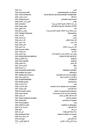‫3223‬   ‫ﺑﺴﻤﺔ‬                                                               ‫ﻻﺵﻲء‬
‫4223‬   ‫‪maazaoui walid‬‬                          ‫‪commissionnaire en douane‬‬
‫5223‬   ‫‪ANIS OTHMANI‬‬            ‫‪INGENIEUR ADJ TRANSPORT MARITIME‬‬
‫6223‬   ‫ﻣﺤﺴﻦ ﻣﺴﻌﻮدي‬                                                     ‫اﺳﺘﺎذ ﺑﻄﺎل‬
‫7223‬   ‫‪jenhani hassen‬‬                                 ‫‪président utap nabeul‬‬
‫8223‬   ‫ﻓﺘﺤﻲ ﺑﻦ ﻥﻮار اﻟﺠﺎﻣﻌﻲ‬                                               ‫ﻣﻬﻨﺪس‬
‫9223‬   ‫ﺹﺎﻟﺢ آﺸﻴﺶ‬                       ‫ﻣﺪﻳﺮ ﻣﺮآﺰ اﻻﺡﺎﻃﺔ و اﻟﺘﻮﺟﻴﻪ اﻻﺟﺘﻤﺎﻋﻲ ﺑﺴﻮﺳﺔ‬
‫0323‬   ‫‪toumi salah‬‬                    ‫‪président utap dar chaabene el fehri‬‬
‫1323‬   ‫ﻣﺤﻤﺪ اﻟﻌﺠﻴﻠﻲ‬                                                                ‫آﺎﺗﺐ‬
‫2323‬   ‫ﺳﻔﻴﺎن ﺑﻦ ﺹﺎﻟﺢ‬              ‫رﺋﻴﺲ ﻣﺼﻠﺤﺔ ﺑﻤﺮآﺰ اﻻﺡﺎﻃﺔ و اﻟﺘﻮﺟﻴﻪ اﻻﺟﺘﻤﺎﻋﻲ ﺑﺴﻮﺳﺔ‬
‫3323‬   ‫‪Tabbabi Mohamed‬‬                                                ‫‪Infomaticien‬‬
‫4323‬   ‫ﺥﺎﻟﺪ ﻥﺼﺮ‬                                                                 ‫ﻣﻬﻨﺪس‬
‫5323‬   ‫وﻟﻴﺪ اﻟﺘﻮاﻳﺘﻲ‬                                                             ‫ﺟﺎﻣﻌﻲ‬
‫6323‬   ‫ذاآﺮ اﻟﺮﺑﺎﻋﻲ‬                                                ‫إﻃﺎر ﺑﺠﺎﻣﻌﺔ ﺹﻔﺎﻗﺲ‬
‫7323‬   ‫ﻓﺆاد ﻋﺰ|ون‬                                                           ‫اﻃﺎر ﺗﺮﺑﻮي‬
‫8323‬   ‫ﻓﺘﺤﻲ اﻟﺨﻴﺎش‬                                                                ‫ﻃﺒﻴﺐ‬
‫9323‬   ‫ﻣﻌﺰ اﻟﺴﻠﻴﺘﻲ‬                                            ‫إﻃﺎر ﺳﺎﻣﻲ ﺑﻮزارة اﻟﻔﻼﺡﺔ‬
                                                              ‫ﺔ‬
‫0423‬   ‫‪oussama abbes‬‬                                                        ‫‪etudiant‬‬
‫1423‬   ‫ﺡﺴﻦ ﺵﻮآﺎت‬                                                              ‫اﺳﺘﺎذ اول‬
‫2423‬   ‫ﻥﺒﻴﻞ اﻟﺪهﻤﺎﻥﻲ‬                     ‫ﻣﻬﻨﺪس ﻣﺪﻳﺮ اﻹﻋﻼﻣﻴﺔ ﺑﺎﻟﻤﺪرﺳﺔ اﻟﻮﻃﻨﻴﺔ ﻟﻺدارة‬
‫3423‬   ‫‪MOHAMED KADDOUR‬‬                                 ‫‪GERANT DE SOCIETE‬‬
‫4423‬   ‫ﺑﺮﻳﺪك اﻻﻟﻜﺘﺮوﻥﻲ‬                                                      ‫‪médecin‬‬
‫5423‬   ‫‪saber lahmidi‬‬                                                        ‫‪médecin‬‬
‫6423‬   ‫وﻟﻴﺪ اﻟﻄﺒﻮﺑﻲ‬                                                         ‫إﻃﺎر ﺟﺎﻣﻌﻲ‬
‫7423‬   ‫ﻋﺰاﻟﺪﻳﻦ هﺪرﻳﺶ‬                                                             ‫ﻣﻮﻇﻒ‬
‫8423‬   ‫ﻣﺮاد اﻟﻤﺒﺮوك‬                                                               ‫ﻣﺤﺎم‬
‫9423‬   ‫‪HAMMOUD HICHEM‬‬                                        ‫‪IMPORT EXPORT‬‬
‫0523‬   ‫‪intidhar ben amor‬‬                                                  ‫‪infirmière‬‬
‫1523‬   ‫‪abdelkerim Chtourou‬‬                       ‫‪conseiller des services publics‬‬
‫2523‬   ‫ﻣﺤﻤﺪ اﻟﻬﺎدي ﺟﺎﺑﻠﻲ‬
         ‫ﺟﺎﺑﻠ‬                                           ‫واﻋﻆ اول وزارة اﻟﺸﻮون اﻟﺪﻳﻨﻴﺔ‬
‫3523‬   ‫‪KARIMMHEDBI‬‬                                                      ‫‪VENDEUR‬‬
‫4523‬   ‫‪khelifi anouar‬‬                                                  ‫‪fonctionaire‬‬
‫5523‬   ‫ﻋﺒﺪ اﻟﺮ ٌاق ﺽﻲ‬
               ‫ز‬                                                                  ‫ﻃﺒﻴﺐ‬
‫6523‬   ‫ﺡﺒﻴﺐ اﻟﻤﺴﺘﻮري‬                    ‫‪membre de la chambre des conseillers‬‬
‫7523‬   ‫ﻓﺘﺤﻲ ﺵﺒﻴﺸﻴﺐ‬                                                    ‫أﺳﺘﺎذ ﺗﻌﻠﻴﻢ ﺙﺎﻥﻮي‬
‫8523‬   ‫‪baccouche chokri‬‬                      ‫‪maitre d ensegenement primaire‬‬
‫9523‬   ‫‪zouari hatem‬‬                        ‫‪avocat pres de la cour de cassation‬‬
‫0623‬   ‫ﻋﻤﺮ ﺑﻮﻗﺮﻳﻦ‬                                      ‫آﺎﺗﺐ ﻋﺎم ﻟﻠﻌﻤﻞ اﻟﺘﻄﻮﻋﻲ ﺑﺴﻠﻴﻤﺎن‬
‫1623‬   ‫‪chouk mohamed mondher‬‬                                       ‫‪chef de cabinet‬‬
‫2623‬   ‫‪nadia jabri‬‬                                           ‫‪professeur d'anglais‬‬
‫3623‬   ‫‪hatem jegham‬‬                                                               ‫‪steg‬‬
‫4623‬   ‫‪nabil ben rejeb‬‬                                     ‫‪etudiant en allemagne‬‬
‫5623‬   ‫ﺳﺎﻣﻲ ﺑﻦ ﻋﺒﺪ اﷲ‬                                                 ‫اﺳﺘﺎذ ﺗﻌﻠﻴﻢ ﺙﺎﻥﻮي‬
‫6623‬   ‫‪jalel‬‬                                                                 ‫ﻣﺮﺑﻲ ﻥﺤﻞ‬
‫7623‬   ‫ﻋﻠﻲ ﺳﺎﻟﻢ‬                                               ‫ﻣﺴﺎﻋﺪ ﺑﻜﻠﻴﺔ اﻟﻌﻠﻮم ﺑﻘﻔﺼﺔ‬
‫8623‬   ‫‪mohamed aben‬‬                                 ‫‪homme d affaire au canada‬‬
‫9623‬   ‫ﺙﺎﻣﺮ ﻳﻮﺳﻒ ﻣﺒﺮوك‬                                                          ‫ﻣﻬﻨﺪس‬
‫0723‬   ‫ﻥﺎﺟﺢ اﻟﺼﻴﺪ‬                                                     ‫اﺳﺘﺎذ ﺗﻌﻠﻴﻢ ﺙﺎﻥﻮي‬
‫1723‬   ‫ﻋﺒﺪ اﻟﺠﻠﻴﻞ اﻟﺘﻌﺒﻮري‬                               ‫ﻣﺪﻳﺮداراﻟﻔﺮاﺑﻲ ﻟﻠﻨﺶ و اﻟﺘﻮزﻳﻊ‬
‫2723‬     ‫‪lf d idi‬‬                                                       ‫‪it i‬‬        ‫‪b‬‬
 
