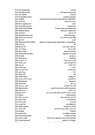 3274   slim bouhaouala                                                                    retraite
3275   mouelhi mourad                                                 chef agent commercial
3276    ‫ﻣﺼﻄﻔﻰ اﻟﻤﻴﻠﻲ‬
        ‫ﻰ ﻴﻲ‬                                                                             ‫ﻲ ﻓﻼﺡﻲ‬
                                                                                         ‫ﻲ‬       ‫ﺗﻘﻨﻲ‬
3277   ben khalifa rached                                                  assistant manager
3278   SABER                       EUR D'AGENCE SOCIETE DE RECOUVREMENT
3279   ‫ﺳﻠﻴﻢ اﻟﻤﺆﺥﺮ‬                                                            ‫ﻣﻤﺮض ﺹﺤﺔ ﻋﻤﻮﻣﻴﺔ‬
3280   fares naghmouchi                                                                       eleve
3281   marzougui youssef                                                           commercant
3282   Abderraouf REKIK                                     Commerciale agroalimentaire
3283   haithem lahmar                                                 directeur commercial
3284   ‫ﺳﻠﻴﻢ اﻟﻤﺆﺥﺮ‬                                                                    ‫إﻃﺎر ﺵﺒﻪ ﻃﺒﻲ‬
3285   mohamed hamrouni                                                      cadre de banque
3286   ‫ﻥﺎدﻳﺔ اﻟﻤﺆﺥﺮ وﻟﺪت اﻟﺠﻠﻮﻟﻲ‬                                     ‫ﻣﺘﻔﻘﺪة ﻣﺮآﺰﻳﺔ ﺑﺎﺗﺼﺎﻻت ﺗﻮﻥﺲ‬
3287   ‫ﻣﺤﻤﺪ ﺑﻌﺘﻰ‬                                                                              ‫ﻣﻬﻨﺪس‬
3288   Mahmoud BOULEHMI            ngénieur en Informatique Industrielle et Automatique
3289   ‫ﻣﻌﺰ اﻟﻠﻮاﺗﻲ‬                                                                               ‫ﻣﻌﻠﻢ‬
3290   ‫ﻓﺆاد اﻟﻔﺮﺟﺎﻥﻲ‬‫ﻓ‬                                                    ‫ﻣﺪﻳﺮ ﻣﻌﻬﺪ 7 ﻥﻮﻓﻤﺒﺮ ﺟ ّﺎل‬
                                                                           ‫ﻤ‬
                                                                           ّ       ‫ﻓ‬
3291   ‫ﺑﻮﻟﺒﺎﺑﺔ اﻷﺳﻤﺮ‬                                                                 ‫ﻋﺎﻃﻞ ﻋﻦ اﻟﻌﻤﻞ‬
3292   Salem Smii                                                           Ingenieur petrole
3293   ferjani lotfi ben taher                                            ingénieur en russie
3294   ali zaidy                                                                        profsseur
3295   zaidy ikram                                                                      etudiante
3296   ‫ﺰ ر ﺒ ﺮ وي‬
       ‫ﻥﺰار اﻟﺒﺸﺮاوي‬                                                       ‫ﻃﺎﻟﺐ و ﻣﻨﺴﻖ ﺑﻤﺆﺳﺴﺔ‬
                                                                                  ‫ﻖﺑ ﺆ‬          ‫ﺐ‬
3297   ‫ﻥﺼﻮر ﺑﻨﻌﺜﻤﺎن‬                                                          ‫أﺳﺘﺎذ ﺗﻌﻠﻴﻢ ﺙﺎﻥﻮي ﺗﻘﻨﻲ‬
3298   ‫وﻟﻴﺪ ﻋﺒﻮد‬                                                                       ‫أﺳﺘﺎذ إﻋﻼﻣﻴﺔ‬
3299   ‫ﻣﺠﺪي ﺵﻘﺮون‬                                                                           ‫اﺳﺘﺎذ م ا‬
3300   ‫ﻣﻌﺰ اﻟﺤﺎج ﺳﺎﺳﻲ‬                                                                ‫ﻣﺨﺮج ﺳﻴﻨﻤﺎﺋﻲ‬
3301   ‫ىﻮﺳﻒ دﺟﺒﻰ‬                                                                                ‫ﻋﺎﻣﻞ‬
3302   ‫ﻓﺘﺤﻲ اﻟﻠﻄﻴﻒ‬                                                                              ‫ﻃﺒﻴﺐ‬
3303   naffati sofien                                                                 employeur
3304   ‫ﺟﻤﺎل ﻋﺒﺪ اﻟﻨﺎﺹﺮ ﺡﻀﺮي‬                                                          ‫ﻣﻌﻠﻢ ﺗﻄﺒﻴﻖ اول‬
3305   bilel ghanmi                                                                    Ingénieur
3306   ‫ﺳﻔﻴﺎن اﻟﺼﻐﻴﺮ‬                                                                       ‫ﻣﺪﻳﺮ ﻣﻌﻬﺪ‬
3307   ‫ﻣﻨﺘﺼﺮ ﺑﻦ رﻣﻀﺎن‬                                                       ‫ﻃﺎﻟﺐ ﻣﺮﺡﻠﺔ اﻟﻤﻬﻨﺪﺳﻴﻦ‬
3308   knaisssi saber                                agent de bureau (contrôle de gestion
3309   ‫ﺡﺴﺎن ﺥﻠﻴﻒ‬                                                                      ‫ﻣﺪرس ﺟﺎﻣﻌﻲ‬
3310   ‫ﺡﻤﺰة ﺑﻮآﺮﻳﻊ‬                           ‫ﻣﻬﻨﺪس ﻣﺴﺎﻋﺪ أول ﺑﺎﻟﺼﻨﺪوق اﻟﻮﻃﻨﻲ ﻟﻠﺘﺄﻣﻴﻦ ﻋﻠﻰ اﻟﻤﺮض‬
3311   hamza                                                                      informaticien
3312   ‫ﻣﺤﻤﺪ ﻣﺤﺮز اﻟﺤﻜﻴﻢ‬                                               ‫أﺳﺘﺎذ اول ﺗﺮﺑﻴﺔ ﺑﺪﻥﻴﺔ ورﻳﺎﺽﺔ‬
3313   kamel sassi                                                                fonctionnaire
3314   ‫ﻗﻠﻴﻌﻲ ﺳﻌﺪاﷲ‬                                                                       ‫ﻃﺒﻴﺐ ﺟﺮاح‬
3315   ‫آﻤﺎل اﻟﻬﻨﺪاوي‬                                                             sous-directeur
3316   hfaissi moktar                                                      formateur_ATFP
                                                                           formateur ATFP
3317   ‫ﻣﻨﺘﺼﺮ اﻟﺤﻴﺰم‬                                      ‫اﻃﺎر ﺗﺮﺑﻮي و ﻣﻨﺘﺞ ﺑﺮاﻣﺞ ﺑﺎذاﻋﺔ اﻟﻤﻨﺴﺘﻴﺮ‬
3318   ibrahim                                                                           étudiant
3319   jamil rekik                                                       surveillant medical
3320   ben bouhleli khalil                                                    resident en italie
3321   naceur zaidi                           chef service ministère de la santé publique
3322   hechmi mastouri                                                  tunisien a l etranger
3323      ‫ﻥ اﻟﺪ ﻦ اﻟﺸﺎ‬                         ‫اﻟ ﺪ اﻟ ﺎﻟ ﻟﻠﺪ ا ﺎت اﻻد ﺔ ﺎ ﺔ ﺗ ﻥ‬            ‫ا ﺘﺎذ ﺎ‬
 