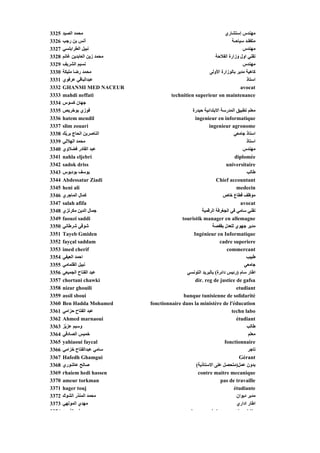 3325   ‫ﻣﺤﻤﺪ اﻟﺼﻴﺪ‬                                                  ‫ﻣﻬﻨﺪس إﺳﺘﺸﺎري‬
3326   ‫أﻥﺲ ﺑﻦ رﺟﺐ‬                                                     ‫ﻣﺘﻔﻘـﺪ ﺳﻴﺎﺡـﺔ‬
3327   ‫ﻥﺒﻴﻞ اﻟﻄﺮاﺑﻠﺴﻲ‬
       ‫ﺒﻴﻞ ﺮ ﺑ ﻲ‬                                                             ‫ﻣﻬﻨﺪس‬
                                                                             ‫ﻬ س‬
3328   ‫ﻣﺤﻤﺪ زﻳﻦ اﻟﻌﺎﺑﺪﻳﻦ ﻏﺎﻥﻢ‬                                 ‫ﺗﻘﻨﻲ اول وزارة اﻟﻔﻼﺡﺔ‬
3329   ‫ﻥﺴﻴﻢ اﻟﺸﺮﻳﻒ‬                                                           ‫ﻣﻬﻨﺪس‬
3330   ‫ﻣﺤﻤﺪ رﺽﺎ ﻣﻠﻴﻜﺔ‬                                      ‫آﺎهﻴﺔ ﻣﺪﻳﺮ ﺑﺎﻟﻮزارة اﻷوﻟﻰ‬
3331   ‫ﻋﺒﺪاﻟﺒﺎﻗﻲ ﻋﺮﻓﻮي‬                                                         ‫اﺳﺘﺎذ‬
3332   GHANMI MED NACEUR                                                    avocat
3333   mahdi neffati                      technitien superieur on maintenance
3334   ‫ﺟﻬﺎن آﺴﻮس‬
3335   ‫ﻓﻮزي ﺑﻮﺥﺮﻳﺺ‬                                  ‫ﻣﻌﻠﻢ ﺗﻄﺒﻴﻖ اﻟﻤﺪرﺳﺔ اﻻﺑﺘﺪاﺋﻴﺔ ﺡﻴﺪرة‬
3336   hatem mendil                                   ingenieur en informatique
3337   slim zouari                                            ingenieur agronome
3338   ‫اﻟﻨﺎﺹﺮﺑﻦ اﻟﺤﺎج ﺑﺮ ّﻚ‬
         ‫ﻳ‬                                                                 ‫اﺳﺘﺎذ ﺟﺎﻣﻌﻲ‬
3339   ‫ﻣﺤﻤﺪ اﻟﻬﻼﻟﻲ‬                                                                ‫اﺳﺘﺎذ‬
3340   ‫ﻋﺒﺪ اﻟﻘﺎدر ﻓﻀﻼوي‬                                                         ‫ﻣﻬﻨﺪس‬
3341   nahla eljebri                                                        diplomée
3342   sadok driss                                                     universitaire
3343   ‫ﻳﻮﺳﻒ ﺑﻮدﺑﻮس‬                                                                ‫ﻃﺎﻟﺐ‬
3344   Abdessatar Ziadi                                           Chief accountant
3345   heni ali                                                              medecin
3346   ‫آﻤﺎل اﻟﻤﺎﺟﺮي‬                                                  ‫ﻣﻮﻇﻒ ﻗﻄﺎع ﺥﺎص‬
3347   salah afifa                                                             avocat
3348   ‫ﺟﻤﺎل اﻟﺪﻳﻦ ﻣﻜﺮﺗﺰي‬                                  ‫ﺗﻘﻨﻲ ﺳﺎﻣﻲ ﻓﻲ اﻟﺠﻐﺮﻓﺔ اﻟﺮﻗﻤﻴﺔ‬
3349   faouzi saddi                           touristik manager en allemagne
3350   ‫ﺵﻮﻗﻲ ﺵﺮﻃﺎﻥﻲ‬                                              ‫ﻣﺪﻳﺮ ﺟﻬﻮي ﻟﻠﻌﺪل ﺑﻘﻔﺼﺔ‬
3351   Tayeb Gmiden                                  Ingénieur en Informatique
3352   fayçal saddam                                                cadre superiere
3353   imed cherif                                                     commercant
3354   ‫اﺡﻤﺪ اﻟﻌﻴﻔﻲ‬
         ‫اﻟﻌﻴﻔ‬                                                                    ‫ﻃﺒﻴﺐ‬
3355   ‫ﻥﺒﻴﻞ اﻟﻘﻠﻤﺎﻣﻲ‬                                                             ‫ﺟﺎﻣﻌﻲ‬
3356   ‫ﻋﺒﺪ اﻟﻔﺘﺎح اﻟﺠﻤﻴﻌﻲ‬                       ‫اﻃﺎر ﺳﺎم )رﺋﻴﺲ داﺋﺮة( ﺑﺎﻟﺒﺮﻳﺪ اﻟﺘﻮﻥﺴﻲ‬
3357   chortani chawki                                dir. reg de justice de gafsa
3358   nizar ghouili                                                         etudiant
3359   assil sboui                             banque tunisienne de solidarité
3360   Ben Hadda Mohamed        fonctionnaire dans la ministère de l'éducation
3361   ‫ﻋﺒﺪ اﻟﻔﺘﺎح ﺡﺰاﻣﻲ‬                                                   techn labo
3362   Ahmed marnaoui                                                        étudiant
3363   ‫وﺳﻴﻢ ﻋﺰ ّﺰ‬
        ‫ﻳ‬                                                                         ‫ﻃﺎﻟﺐ‬
3364   ‫ﺥﻤﻴﺲ اﻟﺼﺎدﻗﻲ‬                                                                ‫ﻣﻌﻠﻢ‬
3365   yahiaoui faycal                                                fonctionnaire
3366   ‫ﺳﺎﻣﻲ ﻋﺒﺪاﻟﻔﺘﺎح ﺥﺰاﻣﻲ‬                                                        ‫ﺗﺎﺟﺮ‬
3367   Hafedh Ghamgui                                                         Gérant
3368   ‫ﺹﺎﻟﺢ ﻋﺎﺵﻮري‬                                     (‫ﺑﺪون ﻋﻤﻞ)ﻣﺘﺤﺼﻞ ﻋﻠﻰ اﻻﺳﺘﺎذﻳﺔ‬
3369   rhaiem hedi hassen                               contre maitre mecanique
3370   ameur torkman                                                pas de travaille
3371   hager touj                                                          étudiante
3372   ‫ﻣﺤﻤﺪ اﻟﻤﻨﺬر اﻟﺸﻮك‬                                                     ‫ﻣﺪﻳﺮ دﻳﻮان‬
3373   ‫ﻣﻬﺪي اﻟﻤﻮﻟﻬﻲ‬                                                          ‫اﻃﺎر اداري‬
3374   ‫ﻠ اﻷ د‬                                     l            i it         té bli
 