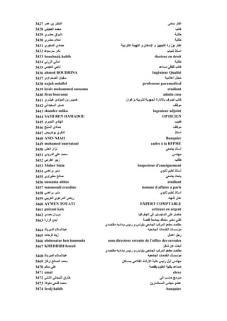 ‫7243‬   ‫اﻟﻤﻨﺬر ﺑﻦ ﻋﻤﺮ‬                                                               ‫اﻃﺎر ﺳﺎﻣﻰ‬
‫8243‬   ‫ﻣﺤﻤﺪ اﻟﻌﺠﻴﻠﻲ‬                                                                      ‫آﺎﺗﺐ‬
‫9243‬   ‫ﻮ ق ﺡﻀﺮي‬
       ‫ﺮي‬       ‫اﺵﻮاق‬                                                                    ‫ﻃﺎﻟﺒﺔ‬
                                                                                          ‫ﺒ‬
‫0343‬   ‫اﺡﻼم ﺡﻀﺮي‬                                                                         ‫ﻃﺎﻟﺒﺔ‬
‫1343‬   ‫ﺡﻤﺎدي اﻟﻤﺎﺟﺮي‬                        ‫إﻃﺎر ﺑﻮزارة اﻟﺘﺠﻬﻴﺰ و اﻹﺳﻜﺎن و اﻟﺘﻬﻴﺌﺔ اﻟﺘﻠﺮاﺑﻴﺔ‬
‫2343‬   ‫ﻥﺎدر ﺳﺮﺳﻮط‬                                                                 ‫اﺳﺘﺎذ ﺵﺒﺎب‬
‫3343‬   ‫‪bouchnak.habib‬‬                                                   ‫‪docteur en droit‬‬
‫4343‬   ‫أﻣﺎﻥﻲ اﻟﺰرﻟﻲ‬                                                                      ‫ﻃﺎﻟﺒﺔ‬
‫5343‬   ‫ﻥﺎﺟﻲ اﻟﻌﺠﻤﻲ‬                                                          ‫آﺎﺗﺐ ﺙﻘﺎﻓﻲ ﻣﺴﺎﻋﺪ‬
‫6343‬   ‫‪ahmed BOUDHINA‬‬                                                 ‫‪Ingénieur Qualité‬‬
‫7343‬   ‫ﺳﻔﻴﺎن اﻟﺼﺤﺮاوي‬                                                           ‫ﻣﺤﻠﻞ إﻋﻼﻣﻴﺔ‬
‫8343‬   ‫‪najah mdallel‬‬                                           ‫‪professeur paramedical‬‬
‫9343‬   ‫‪lessis mohammed oussama‬‬                                                    ‫‪etudiant‬‬
‫0443‬   ‫‪firas bouraoui‬‬                                                          ‫‪admin cnss‬‬
‫1443‬   ‫ﺥﻤﻴﺲ ﺑﻦ اﻟﻤﻮﻟﺪي هﻴﺸﺮي‬                    ‫آﺎﺗﺐ ﺗﺼﺮف ﺑﺎﻻدارة اﻟﺠﻬﻮﻳﺔ ﻟﻠﺘﺮﺑﻴﺔ ﺑﺰﻏﻮان‬
‫2443‬   ‫ﺹﺎﺑﺮ اﻟﺴﻌﻴﺪاﻥﻰ‬                                                                  ‫ﻣﻮﻇﻒ‬
‫3443‬   ‫‪skander mlika‬‬                                                   ‫‪ingenieur adjoint‬‬
‫4443‬   ‫‪SAMI BEN HAMADOU‬‬                                                       ‫‪OPTICIEN‬‬
‫5443‬   ‫اﻟﻬﺎدي اﻟﻨﻮﻳﺮي‬                                                                    ‫ﻃﺒﻴﺐ‬
‫6443‬   ‫ﺡ ّﺎدي اﻟﻤﻠ ّﺢ‬
         ‫ﻴ‬        ‫ﻤ‬                                                                    ‫ﻣﻮﻇﻒ‬
‫7443‬   ‫ﺵﻜﺮي ﺑﻮﺥﺮﻳﺺ‬                                                                       ‫أﺳﺘﺎذ‬
‫8443‬   ‫‪ANIS NJAH‬‬                                                                 ‫‪Banquier‬‬
‫9443‬   ‫‪mohamed ouertatani‬‬                                            ‫‪cadre à la BFPME‬‬
‫0543‬   ‫ﻥﺰار اﻟﻌﺶ‬                                                                 ‫أﺳﺘﺎد ﺟﺎﻣﻌﻲ‬
‫1543‬   ‫ﻣﺤﻤﺪ ﻋﻠﻲ اﻟﺪرﻳﺪي‬                                                                ‫ﻣﻬﻨﺪس‬
‫2543‬   ‫زﺑﻴﺮ ﻋﻜﺮﻣﻲ‬                                                                        ‫ﻃﺎﻟﺐ‬
‫3543‬   ‫‪Maher Siala‬‬                                        ‫‪Inspecteur d'enseignement‬‬
‫4543‬   ‫ﻣﻨﻴﺮ ﺑﺮاهﻤﻲ‬                                                           ‫أﺳﺘﺎذ ﺗﻌﻠﻴﻢ ﺙﺎﻥﻮي‬
‫5543‬   ‫ﺹﺎﻟﺢ ﻣﻄﻴﺮاوي‬                                                              ‫ﺑﺎﺡﺚ ﺟﺎﻣﻌﻲ‬
‫6543‬   ‫‪oussama abbes‬‬                                                              ‫‪etudiant‬‬
‫7543‬   ‫‪masmoudi ezzedine‬‬                                       ‫‪homme d affaire a paris‬‬
‫8543‬   ‫ﻣﻨﻴﺮ ﺑﺮاهﻤﻲ‬                                                           ‫أﺳﺘﺎذ ﺗﻌﻠﻴﻢ ﺙﺎﻥﻮي‬
‫9543‬   ‫رﻳﺎص اﻟﻤﺮﻋﻮي اﻟﻐﺮﻳﺒﻲ‬                                                        ‫ﻋﺪل إﺵﻬﺎد‬
‫0643‬   ‫‪AYMEN TOUATI‬‬                                          ‫‪EXPERT COMPTABLE‬‬
‫1643‬   ‫‪guizani kais‬‬                                                   ‫‪artizant en argent‬‬
‫2643‬   ‫ﻣﺮوان ﺡﻤﺪي‬                                          ‫ﺡﺎﺹﻞ ﻋﻠﻰ اﻟﻤﺎﺟﺴﺘﻴﺮ ﻓﻲ اﻟﺠﻐﺮاﻓﻴﺎ‬
‫3643‬   ‫أﻳﻤﻦ ﻗﺮارة‬‫أ‬                                             ‫ﺔ‬
                                                               ‫ﺔ ﻗﻔﺼﺔ‬‫ﺗﻘﻨﻲ ﻣﺨﺒﺮ ﻣﺘﻌﺎﻗﺪ ﺑﺠﺎﻣﻌﺔ‬
                                 ‫ﻣﻘﺘﺼﺪ ﻣﻄﻌﻢ اﻟﻤﺮآﺐ اﻟﺠﺎﻣﻌﻲ ﺑﺘﻮﻥﺲ و رﺋﻴﺲ ودادﻳﻪ ﻣﻘﺘﺼﺪي‬
‫4643‬   ‫ﻋﺒﺪاﻟﺴﻼم اﻟﻤﺒﺮوك‬                                            ‫ﻣﺆﺳﺴﺎت اﻟﺨﺪﻣﺎت اﻟﺠﺎﻣﻌﻴﻪ‬
‫5643‬   ‫زﻳﺎد ﻓﺮﺡﺎت‬                                                                  ‫رﺟﻞ اﻋﻤﺎل‬
‫6643‬   ‫‪abdessatar ben hamouda‬‬     ‫‪sous directeur retraite de l'office des cereales‬‬
‫7643‬   ‫‪KHEDHIRI Ismail‬‬                                                         ‫أﺑﺤﺚ ﻋﻦ ﺵﻐﻞ‬
                                 ‫ﻣﻘﺘﺼﺪ ﻣﻄﻌﻢ اﻟﻤﺮآﺐ اﻟﺠﺎﻣﻌﻲ ﺑﺘﻮﻥﺲ و رﺋﻴﺲ ودادﻳﻪ ﻣﻘﺘﺼﺪي‬
‫8643‬   ‫ك‬    ‫اﻟ ﻼ اﻟ‬
       ‫ﻋﺒﺪاﻟﺴﻼم اﻟﻤﺒﺮوك‬                                            ‫ﺆ ﺎ اﻟﺨ ﺎ اﻟ ﺎ ﻪ‬
                                                                   ‫ﻣﺆﺳﺴﺎت اﻟﺨﺪﻣﺎت اﻟﺠﺎﻣﻌﻴﻪ‬
‫9643‬   ‫ﻣﺤﻤﺪ اﻟﺼﺎﻟﺢ إرﻗﺎز‬                      ‫ﻣﻬﻨﺪس أ ّل رﺋﻴﺲ ﺥﻠﻴﺔ اﻹرﺵﺎد اﻟﻔﻼﺡﻲ ﺑﻤﺴﺎآﻦ‬
                                                                               ‫و‬
‫0743‬   ‫ﻋﻠﻲ ﺳﺎﻟﻢ‬                                                 ‫ﻣﺴﺎﻋﺪ ﺑﻜﻠﻴﺔ اﻟﻌﻠﻮم ﺑﻘﻔﺼﺔ‬
‫1743‬   ‫‪amal‬‬                                                                        ‫‪eleve‬‬
‫2743‬   ‫ﻃﺎرق اﻟﺘﻴﺠﺎﻥﻲ اﻟﺸﻠﻲ‬                                              ‫ﻣﺒﺮﻣﺞ ﺡﺎﺳﺐ اﻟﻲ‬
‫3743‬   ‫ﻣﺤﻤﺪ ﻓﺘﺤﻲ ﻣﻠﻮآﺔ‬                                           ‫ﻋﻀﻮ ﻣﺠﻠﺲ اﻟﻤﺴﺘﺸﺎرﻳﻦ‬
‫4743‬   ‫‪fredj habib‬‬                                                           ‫‪banquier‬‬
 