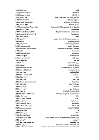 ‫6743‬   ‫ﻣﺮوان ﻣﻠﻮآﺔ‬                                                                               ‫ﻃﺎﻟﺐ‬
‫7743‬   ‫‪gammoudi talel‬‬                                                                       ‫‪infirmier‬‬
‫8743‬   ‫‪hanene brahmi‬‬                                                                       ‫‪infirmiere‬‬
‫9743‬   ‫ﺡﺴﻦ اﻟﺸﺎرﻥﻲ‬                                         ‫دآﺘﻮر ﻓﻠﻜﻲ ﻥﺎﺋﺐ رﺋﻴﺲ اﻻﺗﺤﺎد اﻟﻌﺎﻟﻤﻲ ﻟﻠﻔﻠﻜﻴﻴﻦ‬
‫0843‬   ‫‪hichem naoui‬‬                                                                 ‫‪kinéthérapeute‬‬
‫1843‬   ‫‪Chérif Med Habib‬‬                                                      ‫‪Assistant technologue‬‬
‫2843‬   ‫ﺗﻮﻓﻴﻖ اﻟﺒﺮﺹﺎﻟﻲ‬                                                            ‫ﻣﺤﻠﻞ ﻓﻲ اﻹﻋﻼﻣﻴﺔ‬
‫3843‬   ‫‪ben romdhane Noureddine‬‬                       ‫‪Responsable Management de la Qualité‬‬
‫4843‬   ‫ﺟﻤﻴﻞ ﺑﻦ إﺑﺮاهﻴﻢ‪l‬‬                                                              ‫أﺳﺘﺎد ﺗﻌﻠﻴﻢ ﻋﺎل‬
‫5843‬   ‫‪Chérif Mohamed Ali‬‬                                  ‫‪Ingénieur Industrie Alimentaire‬‬
‫6843‬   ‫‪LAMINE KHAMASSI‬‬                                                                ‫‪instituteur‬‬
‫7843‬   ‫اﻟﻤﻨﺼﻒ اﻟﺨﻠﻴﻔﻲ‬                                                                         ‫ﻣﺘﻘﺎﻋﺪ‬
‫8843‬   ‫ﻣﺤﻤﺪ اﻟﺠﺮيء‬                                      ‫‪gerant ste resto de ticket restaurant‬‬
‫9843‬   ‫‪faouzi‬‬                                                                  ‫‪administrateur‬‬
‫0943‬   ‫ﻟﺴﻌﺪ ﺵﺮﻃﺎﻥﻰ‬                                                       ‫‪technicien principal‬‬
‫1943‬   ‫‪jridimahmoud‬‬                                                            ‫‪cadre financier‬‬
‫2943‬   ‫‪mohamed elarbi achour‬‬                                 ‫‪chef d'escale aeroport enfidha‬‬
‫3943‬   ‫‪salim‬‬                                                                           ‫‪chaumeur‬‬
‫4943‬   ‫‪Hichem Essafi‬‬                                                                   ‫‪Ingenieur‬‬
‫5943‬   ‫ﺹﺎﻟﺢ ﺳﻼﻳﻤﻴﺔ‬                                                                  ‫‪iformaticien‬‬
‫6943‬   ‫ﻋﺒﺪ اﻟﻠﻄﻴﻒ اﻟﺒﺎﻣﺮي‬                                                                ‫‪infirmier‬‬
‫7943‬   ‫ﻣﻬﺪي ﻣﺤﺠﻮب‬                                                                           ‫ﻣﺪﻳﺮ ﻋﺎم‬
‫8943‬   ‫ﻼم‬
       ‫ﻣﺤﻤﺪ ﺳﻼم‬                                                               ‫رﺋﻴﺲ ﻣﺼﻠﺤﺔ ﺑﺸﺮآﺔ‬
                                                                                ‫ﺑ ﺮ‬            ‫ر ﻴﺲ‬
‫9943‬   ‫ﻥﺒﻴﻞ ﺑﻠﻌﻴﺪ‬                                                             ‫ﻣﺘﺤﺼﻞ ﻋﻠﻰ دآﺘﻮراﻩ‬
‫0053‬   ‫‪seifeddine bahloul‬‬                                           ‫‪ouvrier min de la justise‬‬
‫1053‬   ‫‪zied bel hadj ali‬‬                                                      ‫‪cadre de societe‬‬
‫2053‬   ‫ﻣﻨﻴﺮ ﺑﺮاهﻤﻲ‬                                                                ‫أﺳﺘﺎذ ﺗﻌﻠﻴﻢ ﺙﺎﻥﻮي‬
‫3053‬   ‫ﻋﺒﺪ اﻟﺮﺡﻤﺎن ﺑﻦ رﺡﻮﻣﺔ‬                                                               ‫رﺟﻞ اﻋﻤﺎل‬
‫4053‬   ‫ﻋﻤﺎرة اﻟﺠﻠﻮﻟﻲ‬                                                                          ‫ﻣﻮﻇﻒ‬
‫5053‬   ‫ﻣﻨﻴﺮ ﺑﺮاهﻤﻲ‬
         ‫ﺑﺮاهﻤ‬                                                                            ‫اﻃﺎر ﺗﺮﺑﻮي‬
‫6053‬   ‫‪ali ben mansour manita‬‬                                                           ‫‪ingenieur‬‬
‫7053‬   ‫ﻟﻄﻔﻲ اﻟـﺰاﻳﺮ‬                                                             ‫ﻣﻜ ّن ﻓﻲ اﻹﻋﻼﻣ ّﺔ‬
                                                                                  ‫ﻴ‬              ‫ﻮ‬
‫8053‬   ‫ادر ﺳﺮﺳﻮط‬                                                                          ‫اﺳﺘﺎذ ﺵﺒﺎب‬
‫9053‬   ‫ﻋﻠﻲ ﻣﺤﻤﺪي‬                                                                    ‫‪psychologue‬‬
‫0153‬   ‫زهﻴﺮ ﺵﻘﻮاي‬                                                     ‫ﻣﻮﻇﻒ ﺑﺎﻟﻤﻌﻬﺪ اﻟﻮﻃﻨﻲ ﻟﻠﺘﺮاث‬
‫1153‬   ‫‪khadhraoui Mohsen‬‬                                   ‫‪Médecin hospitalo-universitaire‬‬
‫2153‬   ‫اﺡﻤﻴﺪﻩ اﻟﺨﺎﻟﺪي‬                                                                              ‫اﺳﺘﺎذ‬
‫3153‬   ‫‪JAMEL AREM‬‬                                                                                ‫‪PDG‬‬
‫4153‬   ‫ﻥﻮراﻟﺪﻳﻦ ﺟﺒﻮ‬                                                                   ‫ﻣﺪﻳﺮ ﻋﺎم ﺵﺮآﺔ‬
‫5153‬   ‫‪Abdelaziz Turki‬‬                                                                    ‫‪ingénieur‬‬
‫6153‬   ‫ﻋﻠﻲ ﺑﻦ اﺡﻤﺪ اﻟﻤﺮﻋﻮي‬                                                                ‫ﻋﺎﻣﻞ ﺑﺸﺮآﺔ‬
‫7153‬   ‫‪kammoun tarek‬‬                                                            ‫‪H.DAFFAIRES‬‬
‫8153‬   ‫‪totou klibi‬‬                                                                                  ‫ﻓﻼح‬
‫9153‬   ‫ﺥﻤﻴﺲ ﺑﻮﻣﻌﻴﺰة‬                                                                              ‫ﻣﻮﻇﻒ‬
‫0253‬   ‫ﻣﺤﻤﺪ اﻟﻤﺨﺘﺎر اﻟﻼﻓﻲ‬                                                              ‫ﻣﻬﻨﺪس ﻣﺴﺎﻋﺪ‬
‫1253‬   ‫ﻣﺤﻤﺪ أﻣﻴﻦ ﺑﻦ ﻳﻮﺳﻒ‬                ‫ﻣﺤﺎﻣﻲ ﻋﻀﻮ ﺑﺎﻟﻬﻴﺄة اﻟﻤﺪﻳﺮة ﻟﻠﺠﻤﻌﻴﺔ اﻟﺘﻮﻥﺴﻴﺔ ﻟﻠﻤﺤﺎﻣﻴﻦ اﻟﺸﺒﺎن‬
‫2253‬   ‫ﻟﻄﻔﻲ اﻟﺬﻳﺐ‬                                                                             ‫ﻋﺎﻣﻞ ﺑﻨﺰل‬
‫3253‬   ‫ﻋﺒﺪ اﻟﻤﺠﻴﺪ ﺑﻦ ﺡﻤﺪان اﻟﻔﻘﻲ‬                                                    ‫ﻋﺪل إﺵﻬــــــــــﺎد‬
‫4253‬   ‫ﺳﺎﻣﻲ ﺑﻮزراﻋﺔ‬                                       ‫إﻃﺎر ﺑﺎﻹدارة اﻟﻌﺎﻣﺔ ﻟﻸداءات ﺑﻮزارة اﻟﻤﺎﻟﻴﺔ‬
‫5253‬   ‫‪LOTFI MANSOUR‬‬               ‫‪GENT DU PROGRAMMATION DES VOLS AIMHB‬‬
 