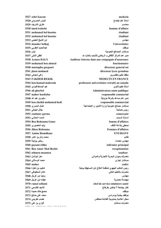 ‫7253‬   ‫‪zehri kacem‬‬                                                                  ‫‪medecin‬‬
‫8253‬   ‫إﻟﻴﺎس اﻟﺤﻤﺮوﻥﻲ‬                                                         ‫أﺳﺘﺎذ ﻋﻠﻢ إﺟﺘﻤﺎع‬
‫9253‬   ‫رق اﻟﺸﺮﻳﻒ‬
         ‫ﻃﺎرق ﺮﻳ‬                                                                        ‫ﻣﺤﺎﺳﺐ‬
                                                                                        ‫ﺐ‬
‫0353‬   ‫‪imed trabelsi‬‬                                                    ‫‪homme d'affaire‬‬
‫1353‬   ‫‪mohamed bel hassine‬‬                                                          ‫‪étudiant‬‬
‫2353‬   ‫‪mohamed bel hassine‬‬                                                          ‫‪étudiant‬‬
‫3353‬   ‫اﺑﻦ اﻟﺸﻴﺦ اﻟﻌﺠﻤﻲ‬                                                                 ‫ﻣﻬﻨﺪس‬
‫4353‬   ‫‪skander belhaj‬‬                                                        ‫‪Universitaire‬‬
‫5353‬   ‫ﻋﺒﺪاﻟﺤﻤﻴﺪ اﻟﻌﻘﺮﺑﻲ‬                                                                 ‫ﻣﻮﻇﻒ‬
‫6353‬   ‫أﻳﻤﻦ‬                                                       ‫ﻣﺴﺘﺸﺎر اﻟﻤﺼﺎﻟﺢ اﻟﻌﻤﻮﻣﻴﺔ‬
‫7353‬   ‫ﻟﻄﻔﻰ اﻟﺸﻠﻰ‬                        ‫ﻣﺪﻳﺮ ﻋﺎم اﻟﻤﺮآﺰ اﻟﺜﻘﺎﻓﻰ و اﻟﺮﻳﺎﺽﻰ ﻟﻠﺸﺒﺎب ﺑﺎﻟﻤﻨﺰﻩ 6‬
‫8353‬   ‫‪Aymen DALY‬‬              ‫‪Auditeur Interne dans une compagnie d'assurance‬‬
‫9353‬   ‫‪mohamed ben ahmed‬‬                                                     ‫‪fonctionnaire‬‬
‫0453‬   ‫‪mustapha gargouri‬‬                                         ‫‪directeur general sot‬‬
‫1453‬   ‫‪jlassi mohmed‬‬                                        ‫‪directeur lycee grombaa‬‬
‫2453‬   ‫زاآﻲ ﺵﻌﺒﺎﻥﻲ‬                                                        ‫ﻣﺘﻔﻘﺪ ﺗﻌﻠﻴﻢ ﺑﺎﻟﻘﺼﺮﻳﻦ‬
‫3453‬   ‫‪FAKHER REKIK‬‬                                        ‫‪MEDECIN EN FRANCE‬‬
‫4453‬   ‫‪ben-hamad mabrouk‬‬              ‫‪professeur universitaire retraité au canada‬‬
‫5453‬   ‫ﻋﺒﺪ اﻟﺒﺎﺳﻂ ﻗﻤﻮدي‬                                                       ‫أﺳﺘﺎذ ﺗﻌﻠﻴﻢ ﺙﺎﻥﻮي‬
‫6453‬   ‫‪ali ghorbel‬‬                                  ‫‪Administrateur.sante publique‬‬
‫7453‬   ‫‪maher hachicha‬‬                                         ‫‪responsable commerial‬‬
‫8453‬   ‫ﺳﻠﻴﻢ ﺑﻦ ﻋﺒﺪ اﷲ‬                                        ‫ﻣﺪﻳﺮ ﻋﺎم ﻣﺴﺎﻋﺪ ﺑﺸﺮآﺔ ﺑﺘﺮوﻟﻴﺔ‬
‫9453‬   ‫‪ben cheikh mohamed hedi‬‬                              ‫‪responsable commercial‬‬
‫0553‬   ‫آﻤﺎل اﻟﻤﺪوري‬                        ‫ﻣﺴﺘﺸﺎر ﻣﺼﺎﻟﺢ ﻋﻤﻮﻣﻴﺔ وزارة اﻟﺸﺆو ن اﻹﺟﺘﻤﺎﻋﻴﺔ‬
‫1553‬   ‫ﺟﻼل اﻟﺠﺒﺎﻟﻲ‬                                                               ‫رﺋﻴﺲ ﻣﺼﻠﺤﺔ‬
‫2553‬   ‫‪zouhaier garma‬‬                                                            ‫‪comerçant‬‬
‫3553‬   ‫أﺡـﻤـﺪ اﻟـﻌـ ّـﻲ‬
         ‫ﺸ‬                                                                       ‫أﺳـﺘـﺎذ ﺵـﺒـﺎب‬
‫4553‬   ‫‪Ben Rehouma Gmar‬‬                                                 ‫‪femme d'affaires‬‬
‫5553‬   ‫وﻟﻴﺪ اﻟﻤﻨﺼﻮري‬                                                       ‫ﺹﺤﻔﻲ ﺑﺈذاﻋﺔ اﻟﻜﺎف‬
‫6553‬   ‫‪Jihen Rehouma‬‬                                                  ‫‪Femmes d'affaires‬‬
‫7553‬   ‫‪Amine Romdhane‬‬                                                          ‫‪ETUDIANT‬‬
‫8553‬   ‫ﻣﺤﻤﺪ واﺋﻞ ﺑﻦ ﻋﺎﻣﺮ‬                                                                  ‫ﻃﺎﻟﺐ‬
‫9553‬   ‫رﻳﺎض ﺑﻮذﻳﻨﺔ‬                                                              ‫ﻣﻬﻨﺪس إﺡﺼﺎء‬
‫0653‬   ‫‪guesmi ridha‬‬                                                  ‫‪infirmier principal‬‬
‫1653‬   ‫‪Ben Amor Med Bechir‬‬                                                  ‫‪receptionniste‬‬
‫2653‬   ‫‪othmen moumen‬‬                                                                ‫‪soudeur‬‬
‫3653‬   ‫ﻣﻌﺰ ﺵﻮﺵﺎن‬                                   ‫ﻣﺘﺼ ّف ﺑﺪﻳﻮان اﻟﺒﺤﺮ ّﺔ اﻟ ّﺠﺎر ّﺔ واﻟﻤﻮاﻥﺊ‬
                                                             ‫ﻳ ﺘ ﻳ‬                       ‫ﺮ‬
‫4653‬   ‫ﻣﺤﻤﺪ اﻟﻮﺳﻼﺗﻲ‬                                                             ‫ﻣﺴﺘﺸﺎر ﺗﺠﺎري‬
‫5653‬   ‫‪maher‬‬                                                                            ‫‪cadre‬‬
‫6653‬   ‫ﺵﻜﻴﺐ ﺑﻦ ﺵﻘﺮة‬                   ‫رﺋﻴﺲ اﻟﻤﻜﺘﺐ اﻟﺠﻬﻮي ﻟﻤﻨﻈﻤﺔ اﻟﺪﻓﺎع ﻋﻦ اﻟﻤﺴﺘﻬﻠﻚ ﺑﺒﺎﺟﺔ‬
‫7653‬   ‫ﻋﺎدل اﻟﻤﺤﻔﻮﻇﻲ‬                                                    ‫ﻣﺘﺼﺮف ﺑﺎﻟﺘﻌﻠﻴﻢ اﻟﻌﺎﻟﻲ‬
‫8653‬   ‫وﺡﻴﺪ اﺑﻦ ﻏﺮﺑﺎل‬                                                                   ‫ﻣﻬﻨﺪس‬
‫9653‬   ‫هﻴﻔﺎء اﺑﻦ ﻏﺮﺑﺎل‬                                                         ‫ﻣﻬﻨﺪﺳﺔ ﻣﻌﻤﺎرﻳﺔ‬
‫0753‬   ‫‪ramzi sellami‬‬                                 ‫‪chef de service ministere santé‬‬
‫1753‬   ‫اﻷﻣﺠﺪ اﻟﻘﺎﺳﻤﻲ‬                                           ‫اﻃﺎر ﺑﺠﺎﻣﻌﺔ 7 ﻥﻮﻓﻤﺒﺮ ﺑﻘﺮﻃﺎج‬
‫2753‬   ‫ﻣﺤﻤﺞ ﺥﺎﻟﺪ ﺡﻤﻴﺪة‬                                                                   ‫ﻣﻮﻇﻒ‬
‫3753‬   ‫ﻣﺤﻤﺪ ﻋﻠﻲ ﺹﺎﻟﺢ‬                                                   ‫ﻣﻮﻇﻒ ﺑﺒﻠﺪﻳﺔ ﺑﻮﻣﺮداس‬
‫4753‬   ‫ﻋﺼﺎم ﻋﻜﺮﻳﻤﻲ‬                                    ‫ﻣﺤﻠﻞ اﻋﻼﻣﻴﺔ ﺑﻤﻨﺪوﺑﻴﺔ اﻟﻔﻼﺡﺔ ﺹﻔﺎﻗﺲ‬
‫5753‬   ‫ﻓﻮزي ﺑﻦ ﻋﻠﻲ‬                                                            ‫ﻣﺘﺼﺮف ﻣﺴﺘﺸﺎر‬
‫6753‬   ‫‪MAITRE HADHAMI BOUSSO‬‬                                                                 ‫‪t‬‬
 