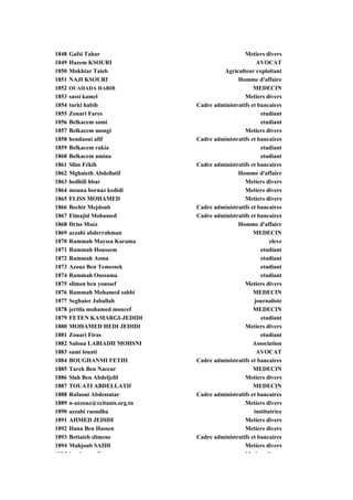1848   Gafsi Tahar                                  Metiers divers
1849   Hazem KSOURI                                      AVOCAT
1850   Mokhtar Taieb                       Agriculteur exploitant
1851   NAJI KSOURI                               Homme d'affaire
1852   OUAHADA HABIB                                    MEDECIN
1853   sassi kamel                                  Metiers divers
1854   turki habib                Cadre administratifs et bancaires
1855   Zouari Fares                                        etudiant
1856   Belkacem sami                                       etudiant
1857   Belkacem mongi                               Metiers divers
1858   hendaoui afif              Cadre administratifs et bancaires
1859   Belkacem rakia                                      etudiant
1860   Belkacem amina                                      etudiant
1861   Slim Fékih                 Cadre administratifs et bancaires
1862   Mghaieth Abdellatif                       Homme d'affaire
1863   hedhili hbar                                 Metiers divers
1864   mouna bornaz kedidi                          Metiers divers
1865   FLISS MOHAMED                                Metiers divers
1866   Bechir Mejdoub             Cadre administratifs et bancaires
1867   Elmajid Mohamed            Cadre administratifs et bancaires
1868   Driss Moez                                Homme d'affaire
                                                           d affaire
1869   azzabi abderrahman                               MEDECIN
1870   Rammah Mayssa Karama                                    eleve
1871   Rammah Houssem                                      etudiant
1872   Rammah Asma                                         etudiant
1873   Azouz Ben Temessek                                  etudiant
1874   Rammah Oussama                                      etudiant
1875   slimen ben youssef                           Metiers divers
1876   Rammah Mohamed sahbi                             MEDECIN
1877   Seghaier Jaballah                                journaliste
1878   jertila mohamed moncef                           MEDECIN
1879   FETEN KAMARGI-JEDIDI                                etudiant
1880   MOHAMED HEDI JEDIDI                          Metiers divers
1881   Zouari Firas                                        etudiant
1882   Saloua LABIADH MOHSNI                            Association
1883   sami louati                                       AVOCAT
1884   BOUGHANMI FETHI            Cadre administratifs et bancaires
1885   Tarek Ben Naceur                                 MEDECIN
1886   Slah Ben Abdeljelil                          Metiers divers
1887   TOUATI ABDELLATIf                                MEDECIN
1888   Rafaoui Abdessatar         Cadre administratifs et bancaires
1889   n-azzouz@ccitunis.org.tn                     Metiers divers
1890   azzabi raoudha                                   institutrice
1891   AHMED JEDIDI                                 Metiers divers
1892   Hana Ben Hassen                              Metiers divers
1893   Bettaieb slimene           Cadre administratifs et bancaires
1894   Mahjoub SAIDI                                Metiers divers
1895   k d         fi                               M ti      di
 