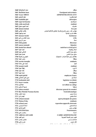‫0863‬   ‫ﻣﺤﻤﺪ اﻟﺼﺎﻟﺢ ﺗﻘﻴﺔ‬                                                                ‫ﻣﻮﻇﻒ‬
‫1863‬   ‫‪Hachicha hsan‬‬                                      ‫‪Enseignant universitaire‬‬
‫2863‬   ‫‪Yesser SBOUI‬‬                                  ‫‪ADMINISTRATEUR ATTT‬‬
‫3863‬   ‫هﻴﺜﻢ اﻟﺸﻨﻮﻓﻲ‬                                                           ‫ﺗﻠﻤﻴﺬ ﺑﻜﺎﻟﻮرﻳﺎ‬
‫4863‬   ‫‪saadallah glei‬‬                                                        ‫‪chirurgien‬‬
‫5863‬   ‫‪najet bel hassine‬‬                                                         ‫‪au foyer‬‬
‫6863‬   ‫‪rekik med hedi‬‬                                                           ‫‪etudiant‬‬
‫7863‬   ‫أﺡﻤﺪ اﻟﺤﺒﻴﺐ ﺡﺠﺎج‬                                                              ‫ﻣﺘﺼﺮف‬
‫8863‬   ‫‪ahmed chebah‬‬                                                              ‫‪free job‬‬
‫9863‬   ‫ﻋﻴﺎﺵﻲ‬
       ‫ﺑﻠﻘﺎﺳﻢ ﻋ ّﺎﺵﻲ‬
            ‫ﻴ‬                    ‫ﻣﻬﻨﺪس ﻋﺎم - رﺋﻴﺲ ﻣﺸﺮوع ﺑﺎﻟﻤﺮآﺰ اﻟﻮﻃﻨﻲ ﻟﻺﻋﻼﻣﻴﺔ ﺑﺘﻮﻥﺲ‬
‫0963‬   ‫اﺡﻤﺪ ﺑﻮﺵﻬﻮة‬                                                   ‫ﻣﺘﻔﻘﺪ ﻣﺪارس اﺑﺘﺪاﺋﻴﺔ‬
‫1963‬   ‫‪lanouar bechir‬‬                                                       ‫‪Instituteur‬‬
‫2963‬   ‫ﻣﺤﻤﺪ اﻟﻄﺎهﺮ ﺑﻦ ﻋﻠﻲ‬                                                              ‫ﻣﺘﻘﺎﻋﺪ‬
‫3963‬   ‫ﺳﻤﻴﺮ اﻟﺰرﻳﺒﻲ‬                                                                      ‫اﺳﺘﺎذ‬
‫4963‬   ‫‪fethi gouhis‬‬                                                            ‫‪Directeur‬‬
‫5963‬   ‫‪ameur jemmali‬‬                                                            ‫‪bijoutier‬‬
‫6963‬   ‫‪houda ben ahmed‬‬                                     ‫‪maitrisat en droit privé‬‬
‫7963‬   ‫أﺡﻤﺪ ﻋﻨﻴﺒﺔ‬                                                           ‫أﺳﺘﺎذ رﻳﺎﺽﻴﺎت‬
‫8963‬   ‫اﻟﺸﺎذﻟﻲ ﻋﻨﻴﺒﺔ‬                                                   ‫ﺳﺎﺋﻖ ﺳﻴﺎرة ﺗﺎآﺴﻲ‬
‫9963‬   ‫ﻋﺼﺎم ﻋﻨﻴﺒﺔ‬                                                      ‫ﺳﺎﺋﻖ ﺳﻴﺎرة ﺗﺎآﺴﻲ‬
‫0073‬   ‫اﻟﻌﺠﻤﻲ ﺑﻦ ﺥﺪﻳﺠﺔ‬                              ‫ﻣﺘﻘﺎﻋﺪ) رﺋﻴﺲ ﺵﻌﺒﺔ ﺥﺰﻥﺪار- اﻟﺴﻌﻴﺪﻳﺔ(‬
‫1073‬   ‫ﺳﻠﻮى ﻋﻨﻴﺒﺔ‬                                                                      ‫ﻣﻮﻇﻔﺔ‬
‫2073‬   ‫‪nesrine bouajila‬‬                                                        ‫‪etudiante‬‬
‫3073‬   ‫ﻣﺤﻤﺪ ﻋﻠﻲ ﺳﻼﻣﺔ‬                                                                      ‫ﺗﻠﻤﻴﺬ‬
‫4073‬   ‫‪mounir touili‬‬                                                            ‫‪etudiant‬‬
‫5073‬   ‫رﻓﻴﻘﺔ ﻋﻨﻴﺒﺔ‬                                                                    ‫ﻻ ﺵﻲء‬
‫6073‬   ‫ﺥﺎﻟﺪ ﻋﻨﻴﺒﺔ‬                                                                      ‫ﻣﻮﻇﻒ‬
‫7073‬   ‫ﻥﺎدﻳﺔ ﻋﻨﻴﺒﺔ‬                                                                     ‫ﻣﻮﻇﻔﺔ‬
‫8073‬   ‫‪najeh ghribi‬‬                                                ‫‪employeur france‬‬
‫9073‬   ‫ﻣﺤﻲ اﻟﺪﻳﻦ اﻟﺪهﻤﺎﻥﻲ‬
         ‫اﻟﺪهﻤﺎﻥ‬       ‫ﻣﺤ‬                                                          ‫أﺳﺘﺎذ أول‬
‫0173‬   ‫‪bouhamda talel‬‬                                            ‫‪ingénieur en chimie‬‬
‫1173‬   ‫‪bayar wassim‬‬                                                          ‫‪enseignant‬‬
‫2173‬   ‫ﻋﺒﺪاﻟﻜﺮﻳﻢ‬                                               ‫‪serveillent au college‬‬
‫3173‬   ‫ﺡﺴﻴﺒﺔ اﻟﺴﺎﺡﻠﻲ‬                                                                   ‫ﺹﺤﻔﻴﺔ‬
‫4173‬   ‫‪salem essoukri‬‬                               ‫‪directeur general ets essoukri‬‬
‫5173‬   ‫‪Ben Mosbah Nooman Karim‬‬                                    ‫‪Tech.Informatique‬‬
‫6173‬   ‫ﻣﺤﻤﺪ اﻟﻤﻜ ّر‬
        ‫ﻮ‬                                                                      ‫ﻣﺮﺵﺪ ﺗﺮﺑﻮي‬
‫7173‬   ‫ﻓﻴﺼﻞ داﻟﻲ‬                                                               ‫أﺳﺘﺎذ ﺟﺎﻣﻌﻲ‬
‫8173‬   ‫‪arfaoui mounir‬‬                                  ‫‪agent principale des postes‬‬
‫9173‬   ‫‪Maissa Frika‬‬                                                            ‫‪etudiante‬‬
‫0273‬   ‫‪arfaoui sassi‬‬                               ‫‪reparation appareils eleetronic‬‬
‫1273‬   ‫أﺳﺎﻣﺔ اﻟﺰهﺮاوي‬                                                         ‫ﻣﺴﺎﻋﺪ ﺹﺤﻲ‬
‫2273‬   ‫ﻓﺘﺤﻲ ﻓﺮﺵﻴﻮ‬                                                            ‫ﻣﻬﻨﺪس رﺋﻴﺲ‬
‫3273‬   ‫‪SOUISSI Kais‬‬                                                     ‫‪Fonctionnaire‬‬
‫4273‬   ‫رﺽﻮان زﻋﺒﻲ‬                                                                       ‫أ.ت.ث‬
‫5273‬   ‫‪ABDALLAH SAIDI‬‬                                ‫‪CADRE ADMINISTRATIF‬‬
‫6273‬   ‫زهﻴﺮ ﻗﻌﻴﺐ‬                                              ‫ﻃﺒﻴﺐ رﺋﻴﺲ ﻟﻠﺼﺤﺔ اﻟﻌﻤﻮﻣﻴﺔ‬
‫7273‬   ‫ﻣﻨﺼﻮر ﺑﻠﺤﺴﻦ‬                                                        ‫ﺹﻨﺎﻋــــــــــــــﻲ‬
‫8273‬   ‫ﻣﻨﻴﺮ ﺑﺮاهﻤﻲ‬                                                              ‫اﻃﺎر ﺗﺮﺑﻮي‬
‫9273‬    ‫آ ﺎل اﻟﺬآ‬                         ‫ﻨ ﻖ ﺗﻘﻨ ﺎﻟ آﺰ اﻟﻘﻄﺎﻋ ﻟﻠﺘﻜ ﻦ ﻓ اﻟ ﺎﻥﺔ ﻗﺎ‬
 