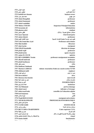3731   ‫ﺡﺒﻴﺐ ﻋﻴﻮﻥﻲ‬                                                                                          ‫ﻣﺮﺑﻲ‬
3732   ‫ﺗﻮﻓﻴﻖ راﺑﺤﻲ‬                                                                            ‫أﺳﺘﺎذ ﺗﻌﻠﻴﻢ ﺙﺎﻥﻮي‬
3733   hafedh ben rhouma                                                                 business owner
3734   ‫ﻣﺤﻤﺪ ﺟﺎﺑﺮ ﺡﺮﻳﺰ‬                                                                              ‫ﻣﺪﻳﺮ ﺟﻬﻮي‬
3735   chokri Rezgallah                                                                         professeur
3736   chokri hammami                                                                           professeur
3737   chokri saadallah                                                                               maitre
3738   Mehrez YOUSFI                                                Inspecteur Principal Education
3739   ben jemàa ali                                                                         informaticien
3740   ghassen sebri                                                                               etudiant
3741   ‫ﻟﻄﻔﻲ ﺳﺎﺋﺤﻲ‬                                                         - ENA - ‫ﻣﺴﺘﺸﺎر ﻣﺼﺎﻟﺢ ﻋﻤﻮﻣﻴﺔ‬
3742   nacer fajraoui                                                                 Chef d'entreprise
3743   salem Zahzeh                                                                             professeur
3744   ‫ﻣﺤﻤﺪ اﻟﻔﺎﺽﻞ اﻟﻐﻮﻳﻞ‬                                        ‫ﻃﺒﻴﺐ ﻣﺪﻳﺮ ﻣﺆﺳﺴﺔ ﻣﺤﻀﻴﺔ ﻟﻠﺨﺪﻣﺎت اﻟﺼﺤﻴﺔ‬
3745   Leila Jemni Ben Ayed                                                  Professeur universitaire
3746   Slim bouhlel                                                                               Directeur
3747   chair karim                                                                              enseignant
3748   GHAZI bencheikh                                                            directeur de banque
3749   jebali wejdi                                                                             professeur
3750   jebali karim                                                                      agent a la poste
3751   amine EL EUCH                                                                                opticien
3752   BEN GHORBEL Nessim                                      professeur enseignement secondaire
3753   elkortli mabrouk                                                                         professeur
3754   jebali bouthayna                                                                         professeur
3755   ‫ﻣﺤﺴﻦ ﻣﻄﻴﺮ‬                                                                                        ‫ﻣﺘﻘﺎﻋﺪ‬
3756   Haithem Chabbouh                                                                            étudiant
3757   Mariem LAHOUIJ                        esidente Association d'aide aux sourds section TUNIS
3758   chikhaoui nabil                                                                            employer
3759   ‫إﺑﺮاهﻴﻢ ﻋﻴﺎدي‬                                                                            ‫ﻣﺪﻳﺮ دار ﺵﺒﺎب‬
3760   dorra hicheri                                                                                    eleve
3761   thouraya ben hassine                                                                    sans travail
3762   ‫ﻣﻨﻴﺮ ﺑﻦ ﻣﺤﻤﻮد هﻨﻴﺔ‬                                                                     ‫ﻣﺘﺼﺮف ﻣﺴﺘﺸﺎر‬
3763   ‫ﻗﻴﺲ ﺑﻦ ﺟﻤﻌﺔ‬                                                                  INFORMATIQUE
3764   ‫ﻋﺒﺪاﷲ ﺑﻨﻤﺮزوق‬                                                                            instituteur
3765   Ata Mohamed                                                                     prof en chomage
3766   chokri nasri                                                             infirmier a l'etranger
3767   abderraouf kada                                             conseiller de l'education adjoint
3768   kais benjemaa                                                                                       rien
3769   ‫ﻥﺒﻴﻞ اﻟﺮاﺵﺪي‬                                                                                       ‫ﻗﺎﺽﻰ‬
3770   Wajdi BOUGUEZZI                                                       enseignant universitaire
3771   NIZAR HAMMAMI                                         PROFESSEUR D'INFORMATIQUE
3772   ‫ﺹﻼح اﻟﺪﻳﻦ ﺹﻜﻠﻲ‬                                                                                       ‫ﻣﻌﻠﻢ‬
3773   FATHI SAIDI                                                                      INSTITUTEUR
3774   ‫رﻳﺎض ﺑﻦ ﻥﺼﺮ‬                                                                    ‫ﻣﺴﺘﺸﺎر ﺑﻨﺰاﻋﺎت اﻟ ّوﻟﺔ‬
                                                                                         ‫ﺪ‬
3775   BEN YAHIA CHARFEDDINE                                                   Cadre supérieur C.P.G
3776   ‫ﺡﺴﻦ ﺑﻦ ﺥﻠﻴﻔﺔ‬                                                                               ‫آﺎﺗﺐ ﺗﺼﺮف‬
3777   ‫ﻋﺒﺪ اﻟﺮﺡﻤﺎن اﻟﻤﺰﻳﻮ‬                                          ‫ﻣﻬﻨﺪس ﺑﺎﻟﺸﺮآﺔ اﻟﺘﻮﻥﺴﻴﺔ ﻟﻠﻜﻬﺮﺑﺎء و اﻟﻐﺎز‬
3778   ‫ﻤ ّﺔ ﻟﻼﺡﺎﻃﺔ و اﻟﺮﺳﻜﻠﺔ اﻻﻋﻼﻣ ّﺔ ﺑﺎﻟﻤﻜﻨﻴﻦ‬
                 ‫ﻴ‬                         ‫ﻴ‬                                                          ‫اﻟﺠﻤﻌ ّﺎت‬
                                                                                                         ‫ﻴ‬
3779   monia chebbi                                                                          fonctionnaire
3780    ‫ﻦﺽﺎ‬         ‫ﻋ ﺪ اﻟﻜ‬                                                                      ‫ﻄ ﺔ‬         ‫ﺎ‬
 