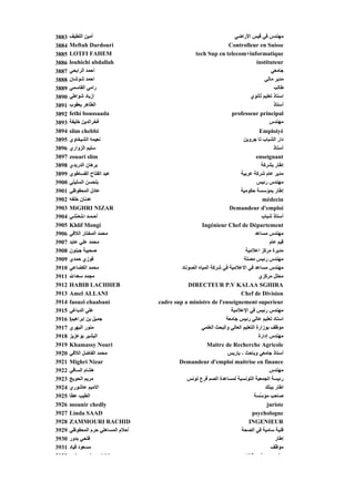 ‫3883‬   ‫أﻣﻴﻦ اﻟﻠﻄﻴﻒ‬                                                    ‫ﻣﻬﻨﺪس ﻓﻲ ﻗﻴﺲ اﻷراﺽﻲ‬
‫4883‬   ‫‪Meftah Dardouri‬‬                                             ‫‪Controlleur en Suisse‬‬
‫5883‬   ‫‪LOTFI FAHEM‬‬                                    ‫‪tech Sup en telecom+informatique‬‬
                                                             ‫‪p‬‬                          ‫‪q‬‬
‫6883‬   ‫‪louhichi abdallah‬‬                                                      ‫‪instituteur‬‬
‫7883‬   ‫أﺡﻤﺪ اﻟﺮاﺑﺤﻲ‬                                                                   ‫ﺟﺎﻣﻌﻲ‬
‫8883‬   ‫اﺡﻤﺪ ﺵﻮﺵﺎن‬                                                                  ‫ﻣﺪﻳﺮ ﻣﺎﻟﻲ‬
‫9883‬   ‫راﻣﻲ اﻟﻘﺎﺳﻤﻲ‬                                                                     ‫ﻃﺎﻟﺐ‬
‫0983‬   ‫ازﻳﺎد ﺵﻮاﻃﻲ‬                                                          ‫اﺳﺘﺎذ ﺗﻌﻠﻴﻢ ﺙﺎﻥﻮي‬
‫1983‬   ‫اﻟﻄﺎهﺮ ﻳﻌﻘﻮب‬                                                                     ‫أﺳﺘﺎذ‬
‫2983‬   ‫‪fethi boussaada‬‬                                              ‫‪professeur principal‬‬
‫3983‬   ‫ﻓﺨﺮاﻟﺪﻳﻦ ﺥﻠﻴﻔﺔ‬                                                                ‫ﻣﻬﻨﺪس‬
‫4983‬   ‫‪slim chebbi‬‬                                                                   ‫‪Emploiyé‬‬
‫5983‬   ‫ﻥﻌﻴﻤﻪ اﻟﺸﻴﺨﺎوي‬                                                       ‫دار اﻟﺸﺒﺎب ﺗﺎ ﺟﺮوﻳﻦ‬
‫6983‬   ‫ﺳﻠﻴﻢ اﻟﺰواري‬                                                                          ‫أﺳﺘﺎذ‬
‫7983‬   ‫‪zouari slim‬‬                                                                  ‫‪enseignant‬‬
‫8983‬   ‫ﺑﺮهﺎن اﻟﺪرﻳﺪي‬                                                                  ‫إﻃﺎر ﺑﺸﺮآﺔ‬
‫9983‬   ‫ﻋﺒﺪ اﻟﻔﺘﺎح اﻟﻔﺴﺎﻃﻮي‬                                                 ‫ﻣﺪﻳﺮ ﻋﺎم ﺵﺮآﺔ ﻋﺮﺑﻴﺔ‬
                                                                           ‫ﺔ‬      ‫ﺔ‬
‫0093‬   ‫ﺑﻠﺤﺴﻦ اﻟﺴﻠﻴﺘﻲ‬                                                                ‫ﻣﻬﻨﺪس رﺋﻴﺲ‬
‫1093‬   ‫ﻋﺎدل اﻟﻤﺤﻔﻮﻇﻲ‬                                                      ‫إﻃﺎر ﺑﻤﺆﺳﺴﺔ ﺡﻜﻮﻣﻴﺔ‬
‫2093‬   ‫ﻋﺪﻥﺎن ﺥﻠﻔﻪ‬                                                                      ‫‪médecin‬‬
‫3093‬   ‫‪MiGHRI NIZAR‬‬                                                 ‫‪Demandeur d'emploi‬‬
‫4093‬   ‫أﺡـﻤـﺪ اـﻠـﻌّﺸﻲ‬
           ‫ـ‬                                                                          ‫أﺳﺘﺎذ ﺵﺒﺎب‬
‫5093‬   ‫‪Khlif Mongi‬‬                                     ‫‪Ingénieur Chef de Département‬‬
‫6093‬   ‫ﻣﺤﻤﺪ اﻟﻤﺨﺘﺎر اﻟﻼﻓﻲ‬                                                          ‫ﻣﻬﻨﺪس ﻣﺴﺎﻋﺪ‬
‫7093‬   ‫ﻣﺤﻤﺪ ﻋﻠﻲ ﻋﺎﺑﺪ‬                                                                       ‫ﻗﻴﻢ ﻋﺎم‬
‫8093‬   ‫ﺹﺤﺒﻴﺔ ﺟﺒﻨﻮن‬                                                            ‫ﻣﺪﻳﺮة ﻣﺮآﺰ اﻋﻼﻣﻴﺔ‬
‫9093‬   ‫ﻓﻮزي ﺡﻤﺪي‬                                                             ‫ﻣﻬﻨﺪس رﺋﻴﺲ ﻣﺼﻠﺔ‬
‫0193‬   ‫ﻣﺤﻤﺪ اﻟﻜﻀﺎﻋﻲ‬                          ‫ﻣﻬﻨﺪس ﻣﺴﺎﻋﺪ ﻓﻲ اﻻﻋﻼﻣﻴﺔ ﻓﻲ ﺵﺮآﺔ اﻟﻤﻴﺎﻩ اﻟﺼﻮﻥﺎد‬
‫1193‬   ‫ﻣﺠﻤﺪ ﺳﻌﺪاﷲ‬                                                                    ‫ﻣﺤﻠﻞ ﻣﺮآﺰي‬
‫2193‬   ‫‪HABIB LACHHEB‬‬                            ‫‪DIRECTEUR P V KALAA SGHIRA‬‬
                                                                  ‫‪P.V‬‬
‫3193‬   ‫‪Amel ALLANI‬‬                                                         ‫‪Chef de Division‬‬
‫4193‬   ‫‪faouzi chaabani‬‬              ‫‪cadre sup a ministre de l'enseignement superieur‬‬
‫5193‬   ‫ﻋﻠﻲ اﻟﺪﺑﺎﻏﻲ‬                                                   ‫ﻣﻬﻨﺪس رﺋﻴﺲ ﻓﻲ اﻹﻋﻼﻣﻴﺔ‬
‫6193‬   ‫ﺟﻤﻴﻞ ﺑﻦ إﺑﺮاهﻴﻢ‪l‬‬                                            ‫اﺳﺘﺎد ﺗﻌﻠﻴﻢ ﻋﺎﻟﻲ رﺋﻴﺲ ﺟﺎﻣﻌﺔ‬
‫7193‬   ‫ﻣﻨﻮر اﻟﺒﻬﺮي‬                                     ‫ﻣﻮﻇﻒ ﺑﻮزارة اﻟﺘﻌﻠﻴﻢ اﻟﻌﺎﻟﻲ واﻟﺒﺤﺚ اﻟﻌﻠﻤﻲ‬
‫8193‬   ‫اﻟﺒﺸﻴﺮ ﺑﻮﻋﺰﻳﺰ‬                                                                 ‫ﻣﻬﻨﺪس إدارة‬
‫9193‬   ‫‪Khamassy Nouri‬‬                                    ‫‪Maitre de Recherche Agricole‬‬
‫0293‬   ‫ﻣﺤﻤﺪ اﻟﻔﺎﺽﻞ اﻟﻼﻓﻲ‬                                            ‫أﺳﺘﺎذ ﺟﺎﻣﻌﻲ وﺑﺎﺡﺚ - ﺑﺎرﻳﺲ‬
‫1293‬   ‫‪Mighri Nizar‬‬                         ‫‪Demandeur d'emploi maitrise en finance‬‬
‫2293‬   ‫هﺸﺎم اﻟﺴﺎﻓﻲ‬                                                                         ‫ﻣﻬﻨﺪس‬
‫3293‬   ‫ﻣﺮﻳﻢ اﻟﺤﻮﻳﺞ‬                              ‫رﺋﻴﺴﺔ اﻟﺠﻤﻌﻴﺔ اﻟﺘﻮﻥﺴﻴﺔ ﻟﻤﺴﺎﻋﺪة اﻟﺼﻢ ﻓﺮع ﺗﻮﻥﺲ‬
‫4293‬   ‫اﻻﻣﻴﻢ ﻋﺎﺵﻮري‬                                                                      ‫اﻃﺎر ﺑﺒﻨﻚ‬
‫5293‬   ‫اﻟﻄﻴﺐ ﻋﻄﺎ‬                                                                  ‫ﺹﺎﺡﺐ ﻣﺆﺳﺴﺔ‬
                                                                                  ‫ﻣﺆ ّﺴﺔ‬
                                                                                      ‫ﺳ‬
‫6293‬   ‫‪mounir chedly‬‬                                                                     ‫‪juriste‬‬
‫7293‬   ‫‪Linda SAAD‬‬                                                                ‫‪psychologue‬‬
‫8293‬   ‫‪ZAMMOURI RACHID‬‬                                                         ‫‪INGENIEUR‬‬
‫9293‬   ‫أﺡﻼم اﻟﻤﺴﺎهﻠﻲ ﺡﺮم اﻟﻤﺤﻔﻮﻇﻲ‬                                          ‫ﻓﻨﻴﺔ ﺳﺎﻣﻴﺔ ﻓﻲ اﻟﺼﺤﺔ‬
‫0393‬   ‫ﻓﺘﺤﻲ ﺑﺪور‬                                                                              ‫إﻃﺎر‬
‫1393‬   ‫ﻣﺴﻌﻮد ﻗﻴﺎد‬                                                                          ‫ﻣﻮﻇﻒ‬
‫2393‬      ‫‪h‬‬       ‫‪i‬‬    ‫‪hid‬‬                                                    ‫ﻔ ﺎﻟﺨﺎ‬            ‫ﺨ‬
 