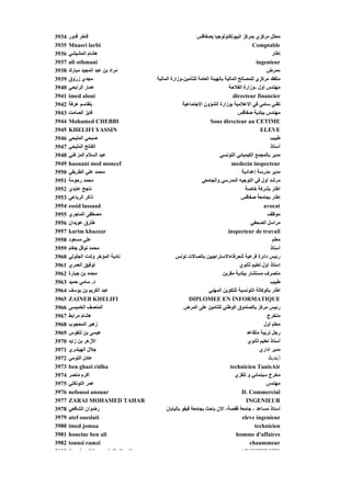 ‫4393‬   ‫ﻓﺎﺥﺮ ﻗﺪور‬                                            ‫ﻣﺤﻠﻞ ﻣﺮآﺰي ﺑﻤﺮآﺰ اﻟﺒﻴﻮﺗﻜﻨﻮﻟﻮﺟﻴﺎ ﺑﺼﻔﺎﻗﺲ‬
‫5393‬   ‫‪Mnasri larbi‬‬                                                                       ‫‪Comptable‬‬
‫6393‬   ‫هﺸﺎم اﻟﻤﺸﻴﺸﻲ‬
       ‫ﻴ ﻲ‬       ‫م‬                                                                                   ‫إﻃﺎر‬
                                                                                                     ‫إ ر‬
‫7393‬   ‫‪ali othmani‬‬                                                                          ‫‪ingenieur‬‬
‫8393‬   ‫ﻣﺮاد ﺑﻦ ﻋﺒﺪ اﻟﻤﺠﻴﺪ ﻣﺒﺎرك‬                                                                   ‫ﻣﻤﺮض‬
‫9393‬   ‫ﻣﺠﺪي ز ّوق‬
           ‫ر‬                          ‫ﻣﺘﻔﻘﺪ ﻣﺮآﺰي ﻟﻠﻤﺼﺎﻟﺢ اﻟﻤﺎﻟﻴﺔ ﺑﺎﻟﻬﻴﺌﺔ اﻟﻌﺎﻣﺔ ﻟﻠﺘﺄﻣﻴﻦ-وزارة اﻟﻤﺎﻟﻴﺔ‬
‫0493‬   ‫ﻋﻤﺎر اﻟﺮاﺑﺤﻲ‬                                                          ‫ﻣﻬﻨﺪس أول -وزارة اﻟﻔﻼﺡﺔ‬
‫1493‬   ‫‪imed aloui‬‬                                                               ‫‪directeur financier‬‬
‫2493‬   ‫ﺑﻠﻘﺎﺳﻢ ﻋﺮﻓﺔ‬                                  ‫ﺗﻘﻨﻲ ﺳﺎﻣﻲ ﻓﻲ اﻻﻋﻼﻣﻴﺔ ﺑﻮزارة اﻟﺸﺆون اﻻﺟﺘﻤﺎﻋﻴﺔ‬
‫3493‬   ‫ﻓﺎﻳﺰ اﻟﺼﺎﻣﺖ‬                                                                 ‫ﻣﻬﻨﺪس ﺑﺒﻠﺪﻳﺔ ﺹﻔﺎﻗﺲ‬
‫4493‬   ‫‪Mohamed CHEBBI‬‬                                              ‫‪Sous directeur au CETIME‬‬
‫5493‬   ‫‪KHELIFI YASSIN‬‬                                                                         ‫‪ELEVE‬‬
‫6493‬   ‫ﺹﺒﺤﻲ اﻟﻤﻠﻴﺤﻲ‬                                                                                 ‫ﻃﺒﻴﺐ‬
‫7493‬   ‫اﻟﻔﺎﺗﺢ اﻟﻤﻠﻴﺤﻲ‬                                                                               ‫أﺳﺘﺎذ‬
‫8493‬   ‫ﻋﺒﺪ اﻟﺴﻼم اﻟﻤﺰﻏﻨﻲ‬                                                ‫ﻣﺪﻳﺮ ﺑﺎﻟﻤﺠﻤﻊ اﻟﻜﻴﻤﻴﺎﺋﻲ اﻟﺘﻮﻥﺴﻲ‬
‫9493‬   ‫‪haouani med moncef‬‬                                                      ‫‪medecin inspecteur‬‬
‫0593‬   ‫ﻣﺤﻤﺪ ﻋﻠﻲ اﻟﻄﺮﻳﻔﻲ‬                                                             ‫ﺔ إﻋﺪادﻳﺔ‬
                                                                                    ‫ﺔ‬       ‫ﻣﺪﻳﺮ ﻣﺪرﺳﺔ‬
‫1593‬   ‫ﻣﺤﻤﺪ رﺡﻮﻣﺔ‬                                             ‫ﻣﺮﺵﺪ أول ﻓﻲ اﻟﺘﻮﺟﻴﻪ اﻟﻤﺪرﺳﻲ واﻟﺠﺎﻣﻌﻲ‬
‫2593‬   ‫ﻥﺎﺟﺢ ﻋﺎﻳﺪي‬                                                                     ‫اﻃﺎر ﺑﺸﺮآﺔ ﺥﺎﺹﺔ‬
‫3593‬   ‫ذاآﺮ اﻟﺮﺑﺎﻋﻲ‬                                                                 ‫إﻃﺎر ﺑﺠﺎﻣﻌﺔ ﺹﻔﺎﻗﺲ‬
‫4593‬   ‫‪essid lassaad‬‬                                                                            ‫‪avocat‬‬
‫5593‬   ‫ﻣﺼﻄﻔﻰ اﻟﻤﺎﺟﺮي‬                                                                              ‫ﻣﻮﻇﻒ‬
‫6593‬   ‫رق ﻋﻮﻳﺪان‬
       ‫ﻃﺎرق ﻮﻳ ن‬                                                                         ‫ﻲ‬
                                                                                         ‫ﺮ ﻞ اﻟﺼﺤﻔﻲ‬
                                                                                                  ‫ﻣﺮاﺳﻞ‬
‫7593‬   ‫‪karim khazzar‬‬                                                         ‫‪inspecteur de travail‬‬
‫8593‬   ‫ﻋﻠﻲ ﻣﺴﻌﻮد‬                                                                                     ‫ﻣﻌﻠﻢ‬
‫9593‬   ‫ﻣﺤﻤﺪ ﻥﻮﻓﻞ ﺟﻐﺎم‬                                                                               ‫أﺳﺘﺎذ‬
‫0693‬   ‫ﻥﺎدﻳﺔ اﻟﻤﺆﺥﺮ وﻟﺪت اﻟﺠﻠﻮﻟﻲ‬                ‫رﺋﻴﺲ داﺋﺮة ﻓﺮﻋﻴﺔ ﻟﻠﺤﺮﻓﺎءاﻻﺳﺘﺮاﺟﻴﻴﻦ ﺑﺎﺗﺼﺎﻻت ﺗﻮﻥﺲ‬
‫1693‬   ‫ﺗﻮﻓﻴﻖ اﻟﻌﻤﺮي‬                                                                ‫اﺳﺘﺎذ اول ﺗﻌﻠﻴﻢ ﺙﺎﻥﻮي‬
‫2693‬   ‫ﻣﺤﻤﺪ ﺑﻦ ﺟﺒﺎرة‬                                                      ‫ﻣﺘﺼﺮف ﻣﺴﺘﺸﺎر ﺑﺒﻠﺪﻳﺔ ﻣﻘﺮﻳﻦ‬
‫3693‬   ‫د. ﺳﺎﻣﻲ ﺡﻤﻴﺪ‬
              ‫د ﺳﺎﻣ‬                                                                                 ‫ﻃﺒﻴﺐ‬
‫4693‬   ‫ﻋﺒﺪ اﻟﻜﺮﻳﻢ ﺑﻦ ﻳﻮﺳﻒ‬                                         ‫اﻃﺎر ﺑﺎﻟﻮآﺎﻟﺔ اﻟﺘﻮﻥﺴﻴﺔ ﻟﻠﺘﻜﻮﻳﻦ اﻟﻤﻬﻨﻲ‬
‫5693‬   ‫‪ZAINEB KHELIFI‬‬                                   ‫‪DIPLOMEE EN INFORMATIQUE‬‬
‫6693‬   ‫اﻟﻤﻨﺼﻒ اﻟﺨﻤﻴﺴﻲ‬                                ‫رﺋﻴﺲ ﻣﺮآﺰ ﺑﺎﻟﺼﻨﺪوق اﻟﻮﻃﻨﻲ ﻟﻠﺘﺎﻣﻴﻦ ﻋﻠﻰ اﻟﻤﺮض‬
‫7693‬   ‫هﺸﺎم ﻣﺮاﺑﻂ‬                                                                                 ‫ﻣﺘﺨﺮج‬
‫8693‬   ‫زهﻴﺮ اﻟﻤﺤﺠﻮب‬                                                                             ‫ﻣﻌﻠﻢ أول‬
‫9693‬   ‫ﻋﻴﺴﻰ ﺑﻦ ﺗﻨﻔﻮس‬                                                                   ‫رﺟﻞ ﺗﺮﺑﻴﺔ ﻣﺘﻘﺎﻋﺪ‬
‫0793‬   ‫اﻷزهﺮ ﺑﻦ زاﻳﺪ‬                                                                    ‫أﺳﺘﺎذ ﺗﻌﻠﻴﻢ ﺙﺎﻥﻮي‬
‫1793‬   ‫ﺟﻼل اﻟﻬﻴﺸﺮي‬                                                                           ‫ﻣﺪﻳﺮ اداري‬
‫2793‬   ‫ﻋﺎدل اﻟﺘﻮﻣﻲ‬                                                                                 ‫أ.ت.ث‬
‫3793‬   ‫‪ben ghazi ridha‬‬                                                        ‫‪technicien TunisAir‬‬
‫4793‬   ‫أآﺮم ﻣﻨﺼﺮ‬                                                                 ‫ﻣﺨﺮج ﺳﻴﻨﻤﺎﺋﻲ و ﺗﻠﻔﺰي‬
‫5793‬   ‫ﻋﻤﺮ اﻟﺘﻮﻥﻜﺘﻲ‬                                                                               ‫ﻣﻬﻨﺪس‬
‫6793‬   ‫‪nefoussi anouar‬‬                                                              ‫‪D. Commercial‬‬
‫7793‬   ‫‪ZARAI MOHAMED TAHAR‬‬                                                             ‫‪INGENIEUR‬‬
‫8793‬   ‫رﺽﻮان اﻟﺸﺎﻓﻌﻲ‬                       ‫أﺳﺘﺎذ ﻣﺴﺎﻋﺪ - ﺟﺎﻣﻌﺔ ﻗﻔﺼﺔ- اﻻن ﺑﺎﺡﺚ ﺑﺠﺎﻣﻌﺔ ﻗﻴﻔﻮ ﺑﺎﻟﻴﺎﺑﺎن‬
‫9793‬   ‫‪atef oueslati‬‬                                                                 ‫‪eleve ingenieur‬‬
‫0893‬   ‫‪imed jomaa‬‬                                                                          ‫‪technicien‬‬
‫1893‬   ‫‪houcine ben ali‬‬                                                            ‫‪homme d'affaires‬‬
‫2893‬   ‫‪tounsi ramzi‬‬                                                                      ‫‪chaummeur‬‬
‫3893‬   ‫‪S i Kh‬‬             ‫‪h B lh dj‬‬                                                 ‫‪ARCHITECTE‬‬
 
