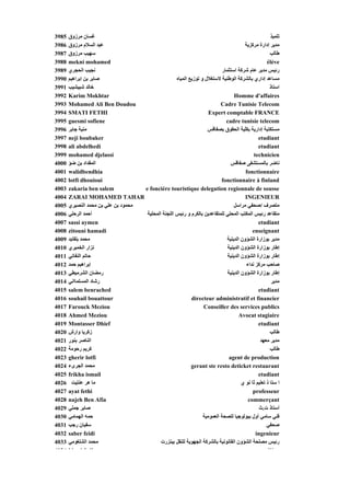 ‫5893‬   ‫ﻏﺴﺎن ﻣﺮزوق‬                                                                                      ‫ﺗﻠﻤﻴﺬ‬
‫6893‬   ‫ﻋﺒﺪ اﻟﺴﻼم ﻣﺮزوق‬                                                                  ‫ﻣﺪﻳﺮ إدارة ﻣﺮآﺰﻳﺔ‬
‫7893‬   ‫ﺳﻬﻴﺐ ﻣﺮزوق‬
       ‫ﻬﻴﺐ ﺮزوق‬                                                                                        ‫ﻃﺎﻟﺐ‬
                                                                                                       ‫ﺐ‬
‫8893‬   ‫‪mekni mohamed‬‬                                                                                 ‫‪éléve‬‬
‫9893‬   ‫ﻥﺠﻴﺐ اﻟﺤﺠﺮي‬                                                          ‫رﺋﻴﺲ ﻣﺪﻳﺮ ﻋﺎم ﺵﺮآﺔ اﺳﺘﺜﻤﺎر‬
‫0993‬   ‫ﺹﺎﺑﺮ ﺑﻦ إﺑﺮاهﻴﻢ‬                              ‫ﻣﺴﺎﻋﺪ إداري ﺑﺎﻟﺸﺮآﺔ اﻟﻮﻃﻨﻴﺔ ﻻﺳﺘﻐﻼل و ﺗﻮزﻳﻊ اﻟﻤﻴﺎﻩ‬
‫1993‬   ‫ﺥﺎﻟﺪ ﺵﺒﻴﺸﻴﺐ‬                                                                                     ‫اﺳﺘﺎذ‬
‫2993‬   ‫‪Karim Mokhtar‬‬                                                               ‫‪Homme d'affaires‬‬
‫3993‬   ‫‪Mohamed Ali Ben Doudou‬‬                                              ‫‪Cadre Tunisie Telecom‬‬
‫4993‬   ‫‪SMATI FETHI‬‬                                                   ‫‪Expert comptable FRANCE‬‬
‫5993‬   ‫‪guesmi sofiene‬‬                                                         ‫‪cadre tunisie telecom‬‬
‫6993‬   ‫ﻣﻨﻴﺔ ﺟﺎﺑﺮ‬                                                    ‫ﻣﺴﺘﻜﺘﺒﺔ إدارﻳﺔ ﺑﻜّﻴﺔ اﻟﺤﻘﻮق ﺑﺼﻔﺎﻗﺲ‬
                                                                                        ‫ﻠ‬
‫7993‬   ‫‪neji boubaker‬‬                                                                            ‫‪etudiant‬‬
‫8993‬   ‫‪ali abdelhedi‬‬                                                                            ‫‪etudiant‬‬
‫9993‬   ‫‪mohamed djelassi‬‬                                                                       ‫‪technicien‬‬
‫0004‬   ‫اﻟﻤﻘﺪاد ﺑﻦ ﺽﺆ‬                                                             ‫ﻥﺎﺽﺮ ﺑﺎﻟﻤﺴﺘﺸﻔﻰ ﺹﻔﺎﻗﺲ‬
‫1004‬   ‫‪walidbendhia‬‬                                                                      ‫‪fonctionnaire‬‬
‫2004‬   ‫‪lotfi dhouioui‬‬                                                      ‫‪fonctionnaire à finland‬‬
‫3004‬   ‫‪zakaria ben salem‬‬            ‫‪e fonciére touristique delegation regionnale de sousse‬‬
‫4004‬   ‫‪ZARAI MOHAMED TAHAR‬‬                                                              ‫‪INGENIEUR‬‬
‫5004‬   ‫ﻣﺤﻤﻮد ﺑﻦ ﻋﻠﻲ ﺑﻦ ﻣﺤﻤﺪ اﻟﻨﺼﻴﺮي‬                                               ‫ﻣﺘﺼﺮف /ﺹﺤﻔﻲ ﻣﺮاﺳﻞ‬
‫6004‬   ‫أﺡﻤﺪ اﻟﺮﺡﻠﻲ‬                   ‫ﻣﺘﻘﺎﻋﺪ رﺋﻴﺲ اﻟﻤﻜﺘﺐ اﻟﻤﺤﻠﻲ ﻟﻠﻤﺘﻘﺎﻋﺪﻳﻦ ﺑﺎﻟﻜﺮم و رﺋﻴﺲ اﻟﻠﺠﻨﺔ اﻟﻤﺤﻠﻴﺔ‬
‫7004‬   ‫‪sassi aymen‬‬                                                                              ‫‪etudiant‬‬
‫8004‬   ‫‪zitouni hamadi‬‬                                                                        ‫‪enseignant‬‬
‫9004‬   ‫ﻣﺤﻤﺪ ﺑﻠﻘﺎﻳﺪ‬                                                            ‫ﻣﺪﻳﺮ ﺑﻮزارة اﻟﺸﺆون اﻟﺪﻳﻨﻴﺔ‬
‫0104‬   ‫ﻥﺰار اﻟﺨﻤﻴﺮي‬                                                            ‫إﻃﺎر ﺑﻮزارة اﻟﺸﺆون اﻟﺪﻳﻨﻴﺔ‬
‫1104‬   ‫ﺡﺎﺗﻢ اﻟﻨﻔﺎﺗﻲ‬                                                            ‫إﻃﺎر ﺑﻮزارة اﻟﺸﺆون اﻟﺪﻳﻨﻴﺔ‬
‫2104‬   ‫إﺑﺮاهﻴﻢ ﺡﻤﺪ‬                                                                        ‫ﺹﺎﺡﺐ ﻣﺮآﺰ ﻥﺪاء‬
‫3104‬   ‫رﻣﻀﺎن اﻟﺸﺮﻣﻴﻄﻲ‬                                                          ‫إﻃﺎر ﺑﻮزارة اﻟﺸﺆون اﻟﺪﻳﻨﻴﺔ‬
‫4104‬   ‫رﺵﺎد اﻟﻤﺴﻠﻤﺎاﻥﻲ‬
         ‫اﻟﻤﺴﻠﻤﺎاﻥ‬                                                                                      ‫ﻣﺪﻳﺮ‬
‫5104‬   ‫‪salem benrached‬‬                                                                          ‫‪etudiant‬‬
‫6104‬   ‫‪souhail bouattour‬‬                                    ‫‪directeur administratif et financier‬‬
‫7104‬   ‫‪Farouck Meziou‬‬                                             ‫‪Conseiller des services publics‬‬
‫8104‬   ‫‪Ahmed Meziou‬‬                                                                  ‫‪Avocat stagiaire‬‬
‫9104‬   ‫‪Montasser Dhief‬‬                                                                          ‫‪etudiant‬‬
‫0204‬   ‫زآﺮﻳﺎ وارش‬                                                                                      ‫ﻃﺎﻟﺐ‬
‫1204‬   ‫اﻟﻨﺎﺹﺮ ﺑﻨﻮر‬                                                                               ‫ﻣﺪﻳﺮ ﻣﻌﻬﺪ‬
‫2204‬   ‫آﺮﻳﻢ رﺡﻮﻣﺔ‬                                                                                      ‫ﻃﺎﻟﺐ‬
‫3204‬   ‫‪gherir lotfi‬‬                                                             ‫‪agent de production‬‬
‫4204‬   ‫ﻣﺤﻤﺪ اﻟﺠﺮىء‬                                          ‫‪gerant ste resto deticket restaurant‬‬
‫5204‬   ‫‪frikha ismail‬‬                                                                            ‫‪etudiant‬‬
‫6204‬     ‫ﻣﺎ هﺮ ﻋﻨﺘﻴﺖ‬                                                                   ‫ا ﺳﺘﺎ ذ ﺗﻌﻠﻴﻢ ﺙﺎ ﻥﻮ ي‬
‫7204‬   ‫‪ayat fethi‬‬                                                                            ‫‪professeur‬‬
‫8204‬   ‫‪najeh Ben Afia‬‬                                                                      ‫‪commerçant‬‬
‫9204‬   ‫ﺹﺎﺑﺮ ﺟﻤﻠﻲ‬                                                                                 ‫أﺳﺘﺎذ ت.ث‬
‫0304‬   ‫ﺡﻤﻪ اﻟﻬﻤﺎﻣﻲ‬                                                ‫ﻓﻨﻲ ﺳﺎﻣﻲ أول ﺑﻴﻮﻟﻮﺟﻴﺎ ﻟﻠﺼﺤﺔ اﻟﻌﻤﻮﻣﻴﺔ‬
‫1304‬   ‫ﺳﻔﻴﺎن رﺟﺐ‬                                                                                     ‫ﺹﺤﻔﻲ‬
‫2304‬   ‫‪saber feidi‬‬                                                                             ‫‪ingenieur‬‬
‫3304‬   ‫ﻣﺤﻤﺪ اﻟﺸﻠﻐﻮﻣﻲ‬                        ‫رﺋﻴﺲ ﻣﺼﻠﺤﺔ اﻟﺸﺆون اﻟﻘﺎﻥﻮﻥﻴﺔ ﺑﺎﻟﺸﺮآﺔ اﻟﺠﻬﻮﻳﺔ ﻟﻠﻨﻘﻞ ﺑﺒﻨﺰرت‬
‫4304‬   ‫‪hb i f di‬‬                                                                                     ‫‪élé‬‬
 