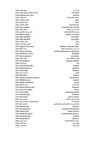 4138   ‫ﺳﻔﻴﺎن ﻳﻌﻘﻮب‬                                                              ‫إﻃﺎر إداري‬
4139   ‫ﺁﻣﺎل ﺑﻨﺖ اﻟﺤﻄﺎب ﺑﻦ اﻟﻬﺎدي اﻟﻌﻮﻥﻲ‬                                    ‫ﻣﻮﻇﻔﺔ ﺑﺴﻔﺎرة‬
4140   mohamed ben alaya    y                                                  medecin
4141   ‫أﺡﻤﺪ اﻟﻌﻠﻮش‬                                               ‫ﻣﺴﺘﺸﺎر ﻟﻤﺠﻠﺲ اﻟﻨﻮاب‬
4142   ‫اﻟﻬﺎﺵﻤﻲ اﻟﻜﻨﺎﻳﺴﻲ‬                                                            ‫ﺹﺤﺎﻓﻲ‬
4143   ‫ﺹﺒﺎح اﻟﺘﻮﺟﺎﻥﻲ‬                                                               ‫إﻋﻼﻣﻴﺔ‬
4144   ‫اﻟﺤﺒﻴﺐ اﻟﺠﻼﺹﻲ‬                                                  sous directeur
4145   yasser hached                                   technicien dans un hotél
4146   ‫ا ﻟﻤﺨﺘﺎر اﻟﺸﻔﺎر‬                                           ‫ﻣﺘﺼﺮ ف رﺋﻴﺲ ﻣﺘﻘﺎﻋﺪ‬
4147   ‫ﻟﻌﺮوﺳﻲ ﻣﺤﻤﺪ اﻟﺠﻼﺹﻲ‬                                   ‫ﺹﺎﺡﺐ ﺵﺮآﺔ ﻣﻘﺎوﻻت ﺑﻘﻄﺮ‬
4148   Miloud Ghrab                                            employé en Françe
4149   abidi abdellatif                                                    journaliste
4150   abidi abdellatif                                                    journaliste
4151   ‫ﻣﺤﻤﻮد اﻟﻤﺎﻃﺮي‬                                                                 ‫ﺗﺎرﻳﺦ‬
4152   ‫اﻟﺤﺒﻴﺐ ﺑﻮرﻗﻴﺒﺔ اﻻ ﺑﻦ‬                                                         ‫ﻣﺤﺎﻣﻲ‬
4153   belgacem ben ameur                          emploiyer é létrangé france
4154   ‫ﺔ‬
       ‫ﻓﺮﺡﺎت اﻟﻌﻴﻔﺔ‬‫ﻓ‬                                  ‫ﺔ ﺳﻴﺎﺡﻴﺔ‬
                                                      ‫ﺔ‬        ‫ﺔ ﺑﺸﺮآﺔ‬ ‫ﻣﺪﻳﺮ ﻣﻮارد ﺑﺸﺮﻳﺔ‬
4155   mohsen sàadaoui                    maitrise allemand et en chommage
4156   HAbib Ben ATTIA                                                      Biologiste
4157   sihem hammami                                                       journaliste
4158   ‫ﻣﺨﺘﺎر اﻟﺒﺤﺮي‬                                             ‫ﻣﻬﻨﺪس ﺑﺈﺗﺼﺎﻻت ﺗﻮﻥﺲ‬
4159   rym haddaoui                                             ingenieur halieute
4160   ‫ﻲ ﺮ ﻲ‬
       ‫ﻋﻠﻲ ﺥﺮﺵﺎﻥﻲ‬                                                                     ‫وآﻴﻞ‬
                                                                                      ‫و ﻴﻞ‬
4161   Ahmed Boussaadia                                                        étudiant
4162   hatem bouguerra                                                       ingenieur
4163   bechir hajji                                                           banquier
4164   ‫ﻥﻮراﻟﺪﻳﻦ اﻟﺰﻳﺪي‬                                                             ‫ﻣﻬﻨﺪس‬
4165   slim babay                                                              etudiant
4166   dardour mohamed maktouf                                          entrepreneur
4167   FRIKHA louai                                                            medecin
4168   Mimdi Abdelhakim                                                          gerant
4169   ‫ﻣﺤﺮز اﻟﺴﻠﻄﺎﻥﻲ‬                                                         ‫ﻣﺮﺵﺪ ﺗﺮﺑﻮي‬
4170   ferjani lotfi ben taher                                               ingénieur
4171   bayrem ben hlima                                                          Gérant
4172   ramzi malek                                            responsable qualité
4173   mourad farhat                                                        technicien
4174   Fethi Zrelli                                                 chef de cuisiene
4175   ‫ﻣﺤﻤﺪ ﺑﻦ ﻋﻤﺎر‬                                             ‫ﺗﻘﻨﻲ ﺳﺎﻣﻲ ﻓﻲ اﻹﻋﻼﻣﻴﺔ‬
4176   ‫ﻣﺒﺮوآﺔ اﻟﺼﻐﻴﺮ ﺡﺮم ﻣﺤﻤﺪ ﺑﻦ ﻋﻤﺎر‬                                       ‫ﻣﺴﺎﻋﺪة إدارة‬
4177   ‫اﻟﻤﻨﺘﺼﺮ اﻟﻤﺎﻟﺢ‬                     ‫آﺎهﻴﺔ ﻣﺪﻳﺮ ﺑﻮزارة اﻟﺘﻌﻠﻴﻢ اﻟﻌﺎﻟﻲ واﻟﺒﺤﺚ اﻟﻌﻠﻤﻲ‬
4178   bhamadi hedi                                                           infirmier
4179   taha hamhoum                                     technicien climatisation
4180   zouhour gasi                                                femme au foyer
4181   Hmida Ben Jemaa                                 Technicien Info Reseaux
4182   mohamed eljari                                                          etudiant
4183   mongi abbassi                                                         ingenieur
4184   ‫أﻳﻤﻦ ﺳﻮﻳﺴﻲ‬                                            ‫ﻣﺴﺘﺸﺎر اﻟﻤﺼﺎﻟﺢ اﻟﻌﻤﻮﻣﻴﺔ‬
4185   ‫ﺳﺎﻟﻢ اﻟﺰﻥﺎﺗﻲ‬                                                            ‫ﻣﻬﻨﺪس أول‬
4186   ‫رﺽﺎ اﺡﻤﻮدي‬                                                              ‫وآﻴﻞ ﺵﺮآﺔ‬
4187         i b      ll                                                         hit t
 