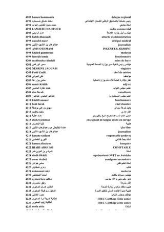 ‫9814‬   ‫‪hassen hammouda‬‬                                                    ‫‪delegue regional‬‬
‫0914‬   ‫ﻣﺤ ّﺪ ﻣﺼ ّق ﺑﻨــــــﺨﻮد‬
                    ‫ﺪ‬     ‫ﻤ‬                   ‫رﺋﻴﺲ ﻣﺼﻠﺤﺔ ﺑﺎﻟﺼﻨﺪوق اﻟﻮﻃﻨﻲ ﻟﻠﻀﻤﺎن اﻻﺟﺘﻤﺎﻋﻲ‬
‫1914‬   ‫ﻣﺤﻤﺪ ﻦ اﻟﺨﺎﻣﺲ اﻟﺒﻮاب‬
       ‫ﺲ ﺒﻮ ب‬          ‫ﺡﺴﻦ‬                                                          ‫اﺳﺘﺎذ ﺟﺎﻣﻌﻲ‬
                                                                                    ‫ﺟ ﻲ‬
‫2914‬   ‫‪LAMJED CHAHTOUR‬‬                                                   ‫‪cadre commercial‬‬
‫3914‬   ‫ﻋﻤﺎر اﻟﺮاﺑﺤﻲ‬                                                  ‫ﻣﻬﻨﺪس أول -وزارة اﻟﻔﻼﺡﺔ‬
‫4914‬   ‫‪habib dhaouadi‬‬                                          ‫‪attaché d'administration‬‬
‫5914‬   ‫‪naoufel masri‬‬                                                       ‫‪délégué médical‬‬
‫6914‬   ‫ﻋﺒﺪاﻟﻮهﺎب ﺑﻦ اﻻﺵﻬﺐ اﻟﺘﻠﻴﻠﻲ‬                                                 ‫‪journaliste‬‬
‫7914‬   ‫‪ANIS OTHMANI‬‬                                              ‫‪INGENUER ADJOINT‬‬
‫8914‬   ‫‪khaled gammoudi‬‬                                                                ‫‪medecin‬‬
‫9914‬   ‫‪lamekh lamia‬‬                                                           ‫‪fonctionnaire‬‬
‫0024‬   ‫‪mahbouba chimlali‬‬                                                      ‫‪mére de foyer‬‬
‫1024‬   ‫ﺳﻤﻴﺮ اﻟﻮرﻏﻤﻲ‬                            ‫ﻣﻬﻨﺪس رﺋﻴﺲ آﺎهﻴﺔ ﻣﺪﻳﺮ ﺑﻮزارة اﻟﺼﺤﺔ اﻟﻌﻤﻮﻣﻴﺔ‬
‫2024‬   ‫‪NESRINE JAOUABI‬‬                                                               ‫‪stagiaire‬‬
‫3024‬   ‫‪Fethi Zrelli‬‬                                                          ‫‪chef de cuisine‬‬
‫4024‬   ‫ﻋﻠﻰ اﻟﺠﻮاﺑﻰ‬                                                                       ‫ﻣﻮاﺽﻒ‬
‫5024‬   ‫ﺔ‬
       ‫ﺳﺎﻣﻲ ﺑﻮزراﻋﺔ‬                                  ‫ﺔ‬
                                                     ‫إﻃﺎر ﺑﺎﻹدارة اﻟﻌﺎﻣﺔ ﻟﻸداءات ﺑﻮزارة اﻟﻤﺎﻟﻴﺔ‬
                                                                          ‫ﺔ ﻸ‬
‫6024‬   ‫‪samir Kridih‬‬                                                                     ‫‪adj tec‬‬
‫7024‬   ‫ﻋﻠﻴﺎء ﻋﻜﺎرة اﻟﻤﺎﻥﺴﻲ‬                                                  ‫ﻋﻀﻮ ﻣﺠﻠﺲ اﻟﻨﻮاب‬
‫8024‬   ‫‪rim farah‬‬                                                                   ‫‪eutudiente‬‬
‫9024‬   ‫ﻋﺒﺪاﻟﻨﻮراﻟﺠﻠﻴﺪي ﻋﺒﺪاﻟﻨﻮر‬                                        ‫ﻋﻀﻮﻣﺠﻠﺲ اﻟﻤﺴﺘﺸﺎرﻳﻦ‬
‫0124‬   ‫‪khelifi anouar‬‬                                                         ‫‪fonctionnaire‬‬
‫1124‬   ‫‪hedi farah‬‬                                                              ‫‪chef chantier‬‬
‫2124‬   ‫ﻣﻬﺪي ﺑﻦ ﻋﻠﻲ ﺑﻮﺹﻔﺔ‬                                                     ‫وآﻴﻞ ﺵﺮآﺔ ﺳﺒﺮاي‬
‫3124‬   ‫ﺳﻔﻴﺎن ﻳﻌﻘﻮب‬                                                                    ‫اﻃﺎر اداري‬
‫4124‬   ‫ﻋﻤﺎد ﻋﻄﻴﺔ‬                                     ‫اﻟﻤﺪﻳﺮ اﻟﻌﺎم اﻟﻤﺴﺎﻋﺪ ﻟﻤﺼﻨﻊ اﻟﺘﺒﻎ ﺑﺎﻟﻘﻴﺮوان‬
‫5124‬   ‫‪chokri jemmali‬‬                          ‫‪enseignant de langue arabe en europe‬‬
‫6124‬   ‫ﻟﻴﻠﻴﺎ اﻟﺒﺤﻮري‬                                                                        ‫ﻃﺒﻴﺒﺔ‬
‫7124‬   ‫ﻋﺎﺋﺪة اﻟﺒﻘﻠﻮﻃﻲ ﺡﺮم ﻋﺒﺪاﻟﻮهﺎب اﻟﺘﻠﻴﻠﻲ‬                                          ‫ﻋﺎﻃﻠﺔ ﺡﺎﻟﻴﺎ‬
‫8124‬   ‫ﻋﺒﺪاﻟﻮهﺎب ﺑﻦ اﻻﺵﻬﺐ اﻟﺘﻠﻴﻠﻲ‬
         ‫اﻟﺘﻠﻴﻠ‬                                                                   ‫‪journaliste‬‬
‫9124‬   ‫‪hanene saidane‬‬                                                ‫‪responsable archives‬‬
‫0224‬   ‫اﻟﻨﻮري اﻟﺨﻤﺎﺳﻲ‬                                                          ‫أﺳﺘﺎد ﺑﺤﺚ ﻓﻼﺡﻲ‬
‫1224‬   ‫‪hassen.siksalem‬‬                                                              ‫‪banquier‬‬
‫2224‬   ‫‪RIAHI AROUSSI‬‬                                                        ‫‪COMPTABLE‬‬
‫3224‬   ‫اﻟﻤﻮﻟﺪي ﺑﻦ اﻟﻌﺮﺑﻲ ﺽﻮ‬                                                                 ‫أﺳﺘﺎذ‬
‫4224‬   ‫‪riadh Dkhili‬‬                                  ‫‪représentant ONTT en Autriche‬‬
‫5224‬   ‫‪omar derbel‬‬                                                 ‫‪enseignant secondaire‬‬
‫6224‬   ‫ﺳﺎﻣﻲ ﺟﻮادي‬                                                                ‫أﺳﺘﺎذ ﺗﻌﻠﻴﻢ ﺗﻘﻨﻲ‬
‫7224‬   ‫رﻣﺰي ﺽﻴﻔﺎوي‬                                                                          ‫ﻃﺎﻟﺐ‬
‫8224‬   ‫‪rahmouni talel‬‬                                                                 ‫‪medecin‬‬
‫9224‬   ‫أﺳﺎﻣﺔ اﻟﺼﻔﺎﺋﺤﻲ‬                                                     ‫ﻣﻬﻨﺪس ﻣﺴﺎﻋﺪ ﺑﺎﻟﻜﻨﺎم‬
‫0324‬   ‫‪aymen ben salha‬‬                                             ‫ﺗﺎﺟﺮ ﻣﻘﻴﻢ ﺑﺪﺑﻲ و اﻻن ﺑﺘﻮﻥﺲ‬
‫1324‬   ‫رﻓﻴﻖ ﻣﻨﺼﻮري‬                                                                   ‫اﻃﺎر ﺑﺸﺮآﺔ‬
‫2324‬   ‫اﻟﺪآﺘﻮر آﻤــﺎل اﻟﺼﻐﻴﺮي‬                                  ‫ﻃﺒﻴﺐ ﻣﺘﻔﻘﺪ ﻣﺮآﺰي وزارة اﻟﺼﺤﺔ‬
‫3324‬   ‫اﻟﺪآﺘﻮر رﻳﻢ ﻓﻴﺎﻟﺔ اﻟﺼﻐﻴﺮي‬                        ‫ﻃﺒﻴﺒﺔ ﻣﺪﻳﺮة اﻹﺗﺤﺎد اﻟﺪوﻟﻲ ﻟﺘﻨﻈﻴﻢ اﻷﺳﺮة‬
‫4324‬   ‫ﻣﺤﺮز اﻟﻄﺎﻟﺒﻲ‬                                                       ‫ﻣﻮﻇﻒ ﺑﻤﺠﻠﺲ اﻟﻨﻮاب‬
‫5324‬   ‫اﻟﻄﺎﻟﺒﺔ ﺥﺪﻳﺠﺔ درة اﻟﺼﻐﻴﺮي‬                          ‫‪IHEC Carthage 3ème année‬‬
‫6324‬   ‫اﻟﻄﺎﻟﺒﺔ زﻳﻨﺐ اﻟﺼﻐﻴﺮي‬                               ‫‪IHEC Carthage 2ème année‬‬
‫7324‬   ‫‪sonia attia‬‬                                                                         ‫أﺳﺘﺎذة‬
‫8324‬   ‫‪hattab m'hadhbi‬‬                                   ‫‪h ff‬‬          ‫‪l‬‬      ‫‪di t i i‬‬
 