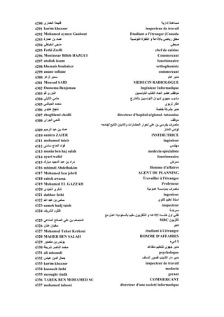 4290   ‫ﻓﺘﻴﺤﺔ اﻟﻌﻤﺎري‬                                                                   ‫ﻣﺴﺎﻋﺪة إدارﻳﺔ‬
4291   karim khazzar                                                     inspecteur de travail
4292   Mohamed aymen Gaabout
                     y                                       Etudiant a l'étranger (g (Canada
4293   ‫ﻋﻤﺎد ﺑﻦ ﻋﻤﺎرة‬                                         ‫ﻣﻌﻠﻖ رﻳﺎﺽﻲ ﺑﺎﻻذاﻋﺔ و اﻟﺘﻠﻔﺰة اﻟﺘﻮﻥﺴﻴﺔ‬
4294   ‫ﻣﻨﺠﻲ اﻟﺨﻴﺎﻃﻲ‬                                                                            ‫ﺹﺤﻔﻲ‬
4295   Fethi Zrelli                                                              chef de cuisine
4296   Montassar Billeh HAZGUI                                                     Commercant
4297   atallah issam                                                               fonctionnaire
4298   khemais boubaker                                                           orthophoniste
4299   anane sofiane                                                                commercant
4300   ‫ﺳﻤﻴﺮ ﻟﺰﻋﺮ‬                                                                             ‫ﻣﺪﻳﺮ ﻋﺎم‬
4301   Mourad SAID                                             MEDECIN RADIOLOGUE
4302   Oussema Benjemaa                                              Ingénieur Informatique
4303   ‫اﻟﻨﻮري ﻗﻢ‬                                                ‫ﻣﻮﻇﻒ.ﻋﻀﻮ اﺗﺤﺎد اﻟﻜﺘﺎب اﻟﺘﻮﻥﺴﻴﻴﻦ‬
4304   ‫ﺡﻠﻤﻲ اﻟﺘﻠﻴﻠﻲ‬                                          ‫ﻣﻨﺪوب ﺟﻬﻮي ﻟﺪﻳﻮان اﻟﺘﻮﻥﺴﻴﻴﻦ ﺑﺎﻟﺨﺎرج‬
4305   ‫ﻣﺤﻤﺪ اﻟﺤﺒﺎﺵﻲ‬                                                                       ‫اﻃﺎر ﺗﺮﺑﻮي‬
4306       ‫ﺎ‬
       ‫ﻥﺎﺟﺢ ﻋﺎﻳﺪي‬‫ﻥﺎ‬                                                               ‫ﻣﺪﻳﺮ ﺸ ﺔ ﺎ ﺔ‬
                                                                                  ‫ﺑﺸﺮآﺔ ﺥﺎﺹﺔ‬
4307   zhoghlami chedli                             directeur d'hopital eégional. tataouine
4308   ‫ﻓﺘﺤﻲ اﻟﺠﺮاي‬                                                                             ‫ﻣﻮﻇﻒ‬
                                      ‫ﻣﺘﺼﺮف ﺑﻜﺮﺳﻲ ﺑﻦ ﻋﻠﻲ ﻟﺤﻮار اﻟﺤﻀﺎرات واﻷدﻳﺎن اﻟﺘﺎﺑﻊ ﻟﺠﺎﻣﻌﺔ‬
4309   ‫ﻋﻤﺎد ﺑﻦ ﻋﺒﺪ اﻟﺮﺡﻴﻢ‬                                                                ‫ﺗﻮﻥﺲ اﻟﻤﻨﺎر‬
4310   samira ZAIER                                                            iNSTIRUTRICE
4311   mohamed taicir                                                                    ingénieur
4312   ‫ﻓﺆاد اﻟﺤﺎج ﺳﺎﺳﻰ‬                                                                        ‫ﻣﻬﻨﺪس‬
4313   monia ben haj salah                                                  medecin spécialiste
4314   ayari walid                                                                 fonctionnaire
4315   ‫ﻣﺮاد ﺑﻦ ﻋﺒﺪ اﻟﻤﺠﻴﺪ ﻣﺒﺎرك‬                                                                ‫ﻣﻤﺮض‬
4316   mhimdi Abdelhakim                                                      Homme d'affaires
4317   Mohamed ben jebril                                         AGENT DE PLANNING
4318   rabeh awassa                                                    Travailler à l étranger
                                                                                        l'étranger
4319   Mohamed EL GAZZAH                                                               Professeur
4320   ‫ﺵﻜﺮي اﻟﺨﻮدي‬                                                         ‫ﻣﺘﺼﺮف ﺑﻤﺆﺳﺴﺔ ﻋﻤﻮﻣﻴﺔ‬
4321   dabbar fethi                                                                      ingenieur
4322   ‫ﺳﺎﻣﻲ ﺑﻦ ﻋﺒﺪ اﷲ‬                                                               ‫اﺳﺘﺎذ ﺗﻌﻠﻴﻢ ﺙﺎﻥﻮي‬
4323   sameh hadj taieb                                                                inspecteur
4324   ‫آﻠﺜﻮم اﻟﺸﺮﻳﻒ‬                                                                           ‫ﻣﻤﺮﺽﺔ‬
                                         ‫ﺗﻘﻨﻲ أول هﻨﺪﺳﺔ اﻹذاﻋﺔ و اﻟﺘﻠﻔﺰﻳﻮن ﻣﻘﻴﻢ ﺑﺎﻟﺴﻌﻮدﻳﺔ أﻋﻤﻞ ﻣﻊ‬
4325   ‫اﻟﻤﻨﺼﻒ ﺑﻦ ﻋﻠﻲ اﻟﺼﺎﻟﺢ اﻟﻤﻨﺎﻋﻲ‬                                                  MBC ‫ﺗﻠﻔﺰﻳﻮن‬
4326   ‫ﺳﻔﺒﺎن ﻋﻨﺎن‬                                                                                ‫ﺗﺎﺟﺮ‬
4327   Mohamed Tahar Kerkeni                                             étudiant à l´étranger
4328   MAHER BEN SALAH                                              HOMME D'AFFAIRES
4329   ‫ﻳﻮﻥﺲ ﺑﻦ ﻣﻨﺼﻮر‬                                                                          ‫ﻻ ﺵﻲء‬
4330   ‫ﻣﺤﻤﺪ اﻟﻨﺎﺹﺮ ﺵﺮﻳﻌﺔ‬                                                   ‫ﻣﺪﻳﺮ ﺟﻬﻮي ﻟﻠﺘﻌﻠﻴﻢ ﻣﺘﻘﺎﻋﺪ‬
4331   ali mhamdi                                                                          h l
                                                                                     psychologue
4332   ‫ﺟﻤﺎل اﻟﺪﻳﻦ ﻋﺒﺎس‬                                                 ‫ﻣﺪﻳﺮ دار اﻟﺸﺒﺎب ﻗﺼﻮر اﻟﺴﺎف‬
4333   karim khazzar                                                     inspecteur de travail
4334   kaouach fathi                                                                      medecin
4335   mzoughi riadh                                                                         gerant
4336   TAREK BEN MOHAMED SO                                                   COMMERCANT
4337   mohamed tabassi                                directeur d'une societé informatique
 