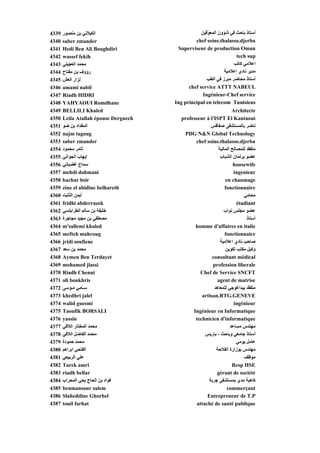 4339   ‫اﻟﻜﻴﻼﻥﻲ ﺑﻦ ﻣﻨﺼﻮر‬                            ‫أﺳﺘﺎذ ﺑﺎﺡﺚ ﻓﻲ ﺵﺆون اﻟﻤﻌ ّﻗﻴﻦ‬
                                                      ‫ﻮ‬
4340   saber zmander                            chef soins.thalasso.djerba
4341   Hedi Ben Ali Boughdirig          Superviseur de p
                                           p              production Oman
4342   wassef fekih                                                  tech sup
4343   ‫ﻣﺤﻤﺪ اﻟﻌﺠﻴﻠﻲ‬                                                 ‫اﻋﻼﻣﻲ آﺎﺗﺐ‬
4344   ‫رؤوف ﺑﻦ ﻣﻔﺘﺎح‬                                           ‫ﻣﺪﻳﺮ ﻥﺎدي اﻋﻼﻣﻴﺔ‬
4345   ‫ﻥﺰار اﻟﻌﺶ‬                                      ‫أﺳﺘﺎذ ﻣﺤﺎﺽﺮ ﻣﺒﺮز ﻓﻲ اﻟﻄﺐ‬
4346   amami nabil                           chef service ATTT NABEUL
4347   Riadh HIDRI                                  Ingénieur-Chef service
4348   YAHYAOUI Romdhane               Ing principal en telecom Tunisiens
4349   BELLILI Khaled                                              Architecte
4350   Leila Atallah épouse Derguech      professeur à l'ISPT El Kantaoui
4351   ‫اﻟﻤﻘﺪاد ﺑﻦ ﺽﻮ‬                                   ‫ﻥﺎﺽﺮ ﺑﺎﻟﻤﺴﺘﺸﻔﻰ ﺹﻔﺎﻗﺲ‬
4352   najm tagoug                         PDG N&N Global Technology
4353   saber zmander                            chef soins.thalasso.djerba
4354   ‫ﺙﺎﻣﺮ ﻣﺤﻤﻮد‬                                          ‫ﻣﺘﻔﻘﺪ ﻟﻠﻤﺼﺎﻟﺢ اﻟﻤﺎﻟﻴﺔ‬
4355   ‫اﻳﻬﺎب اﻟﺠﻮاﻥﻲ‬                                        ‫ﻋﻀﻮ ﺑﺮﻟﻤﺎن اﻟﺸﺒﺎب‬
4356   ‫ﺳﻤﺎح ﻏﻀﺒﺎﻥﻲ‬                                                  housewife
4357   mehdi dahmani                                                ingenieur
4358   bachar bsir                                             en chaumage
4359   zine el abidine belhareth                               fonctionnaire
4360   ‫أﻳﻤﻦ اﻟﺜﺎﺑﺖ‬                                                       ‫ﻣﺤﺎﻣﻲ‬
4361   fridhi abderrazek                                              étudiant
4362   ‫ﺥﻠﻴﻔﺔ ﺑﻦ ﺳﺎﻟﻢ اﻟﻄﺮاﺑﻠﺴﻲ‬                                ‫ﻋﻀﻮ ﻣﺠﻠﺲ ﻥﻮاب‬
4363   ‫ﻣﺼﻄﻔﻲ ﺑﻦ ﻣﺠﻴﺪ ﻣﺠﺎﺟﺮة‬                                                ‫أﺳﺘﺎذ‬
4364   m'sallemi khaled                         homme d'affaires en italie
4365   mefteh mahroug                                          fonctionnaire
4366   jridi soufiene                                       ‫ﺹﺎﺡﺐ ﻥﺎدي اﻋﻼﻣﻴﺔ‬
4367   ‫ﻣﺤﻤﺪ ﺑﻦ ﺳﻌﺪ‬                                             ‫وآﻴﻞ ﻣﻜﺘﺐ ﺗﻜﻮﻳﻦ‬
4368   Aymen Ben Terdayet                               consultant médical
4369   mohamed jlassi                                   profession liberale
4370   Riadh Chenni                               Chef de Service SNCFT
4371   ali boukhris                                       agent de matrise
4372   ‫ﺳـﺎﻣﻲ ﻣـﻮﺳﻰ‬                                       ‫ﻣﺘﻔ ّﺪ ﺑﻴﺪاﻏﻮﺟﻲ ﻟﻠﻤﻌﺎهﺪ‬
                                                                            ‫ﻘ‬
4373   khedhri jalel                               artisan.RTG.GENEVE
4374   walid guesmi                                                 ingénieur
4375   Taoufik BORSALI                         Ingénieur en Informatique
4376   yassin                                   technicien d'informatique
4377   ‫ﻣﺤﻤﺪ اﻟﻤﺨﺘﺎر اﻟﻼﻓﻲ‬                                         ‫ﻣﻬﻨﺪس ﻣﺴﺎﻋﺪ‬
4378   ‫ﻣﺤﻤﺪ اﻟﻔﺎﺽﻞ اﻟﻼﻓﻲ‬                            ‫أﺳﺘﺎذ ﺟﺎﻣﻌﻲ وﺑﺎﺡﺚ - ﺑﺎرﻳﺲ‬
4379   ‫ﻣﺤﻤﺪ ﺡﻤﻮدة‬                                                     ‫ﻋﺎﻣﻞ ﻳﻮﻣﻲ‬
4380   ‫اﻟﻔﺘﺤﻲ اﺑﺮاهﻢ‬                                      ‫ﻣﻬﻨﺪس ﺑﻮزارة اﻟﻔﻼﺡﺔ‬
4381   ‫ﻋﻠﻲ اﻟﺮﺑﻴﻌﻲ‬                                                       ‫ﻣﻮﻇﻒ‬
4382   Tarek amri                                                  Resp HSE
4383   riadh bellar                                       gérant de société
4384   ‫ﻓﺆاد ﺑﻦ اﻟﺤﺎج ﻳﺤﻲ اﻟﻤﺤﺮاب‬                      ‫آﺎهﻴﺔ ﻣﺪي ﺑﻤﺴﺘﺸﻔﻰ ﺟﺮﺑﺔ‬
4385   benmansour salem                                         commerçant
4386   Slaheddine Ghorbel                            Entrepreneur de T.P
4387   touil farhat                             attaché de santé publique
 