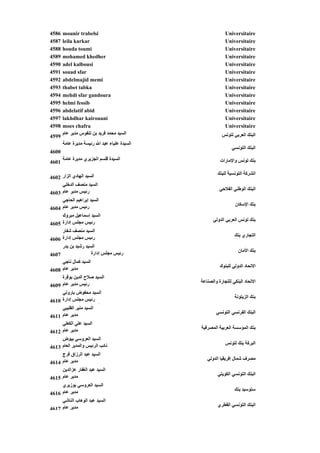 ‫6854‬   ‫‪mounir trabelsi‬‬                                     ‫‪Universitaire‬‬
‫7854‬   ‫‪leila karkar‬‬                                        ‫‪Universitaire‬‬
‫8854‬   ‫‪houda toumi‬‬                                         ‫‪Universitaire‬‬
‫9854‬   ‫‪mohamed khedher‬‬                                     ‫‪Universitaire‬‬
‫0954‬   ‫‪adel kalbousi‬‬                                       ‫‪Universitaire‬‬
‫1954‬   ‫‪souad sfar‬‬                                          ‫‪Universitaire‬‬
‫2954‬   ‫‪abdelmajid memi‬‬                                     ‫‪Universitaire‬‬
‫3954‬   ‫‪thabet tabka‬‬                                        ‫‪Universitaire‬‬
‫4954‬   ‫‪mehdi sfar gandoura‬‬                                 ‫‪Universitaire‬‬
‫5954‬   ‫‪helmi fessib‬‬                                        ‫‪Universitaire‬‬
‫6954‬   ‫‪abdelatif abid‬‬                                      ‫‪Universitaire‬‬
‫7954‬   ‫‪lakhdhar kairouani‬‬                                  ‫‪Universitaire‬‬
‫8954‬   ‫‪moes chafra‬‬                                         ‫‪Universitaire‬‬
       ‫اﻟﺴﻴﺪ ﻣﺤﻤﺪ ﻓﺮﻳﺪ ﺑﻦ ﺗﻨﻔﻮس ﻣﺪﻳﺮ ﻋﺎم‬                 ‫اﻟﺒﻨﻚ اﻟﻌﺮﺑﻲ ﻟﺘﻮﻥﺲ‬
‫9954‬
       ‫اﻟﺴﻴﺪة ﻋﻠﻴﺎء ﻋﺒﺪ اﷲ رﺋﻴﺴﺔ ﻣﺪﻳﺮة ﻋﺎﻣﺔ‬
                                                              ‫اﻟﺒﻨﻚ اﻟﺘﻮﻥﺴﻲ‬
‫0064‬
       ‫اﻟﺴﻴﺪة ﻗﻠﺴﻢ اﻟﺠﺰﻳﺮي ﻣﺪﻳﺮة ﻋﺎﻣﺔ‬                   ‫ﺑﻨﻚ ﺗﻮﻥﺲ واﻹﻣﺎرات‬
‫1064‬

                                                       ‫اﻟﺸﺮآﺔ اﻟﺘﻮﻥﺴﻴﺔ ﻟﻠﺒﻨﻚ‬
‫اﻟﺴﻴﺪ اﻟﻬﺎدي اﻟﺰار 2064‬
      ‫ﺎ‬
     ‫اﻟﺴﻴﺪ ﻣﻨﺼﻒ اﻟﺪﺥﻠﻲ‬
                                                        ‫اﻟﺒﻨﻚ اﻟﻮﻃﻨﻲ اﻟﻔﻼﺡﻲ‬
‫رﺋﻴﺲ ﻣﺪﻳﺮ ﻋﺎم 3064‬
     ‫اﻟﺴﻴﺪ إﻳﺮاهﻴﻢ اﻟﺤﺎﺟﻲ‬
                                                                ‫ﺑﻨﻚ اﻹﺳﻜﺎن‬
      ‫ﺎ‬
‫رﺋﻴﺲ ﻣﺪﻳﺮ ﻋﺎم 4064‬‫ﺋ‬
     ‫اﻟﺴﻴﺪ إﺳﻤﺎﻋﻴﻞ ﻣﺒﺮوك‬
                                                    ‫ﺑﻨﻚ ﺗﻮﻥﺲ اﻟﻌﺮﺑﻲ اﻟﺪوﻟﻲ‬
‫رﺋﻴﺲ ﻣﺠﻠﺲ إدارة 5064‬
     ‫اﻟﺴﻴﺪاﻟﻣﻨﺼﻒ ﺵﻔﺎر‬
           ‫اﻟ‬      ‫ﻼ‬           ‫اﻟ‬
                                                                ‫اﻟﺘﺠﺎري ﺑﻨﻚ‬
‫رﺋﻴﺲ ﻣﺠﻠﺲ إدارة 6064‬
     ‫اﻟﺴﻴﺪ رﺵﻴﺪ ﺑﻦ ﻳﺪر‬
                            ‫إ‬       ‫ﻴ‬
                        ‫رﺋﻴﺲ ﻣﺠﻠﺲ إدارة‬                           ‫ﺑﻨﻚ اﻷﻣﺎن‬
‫7064‬
     ‫ﻥﺎﺟﻲ‬‫اﻟﺴﻴﺪ أآﻤﺎل اﻟ‬
                     ‫اﻟ‬
                                                        ‫اﻻﺗﺤﺎد اﻟﺪوﻟﻲ ﻟﻠﺒﻨﻮك‬
‫ﻣﺪﻳﺮ ﻋﺎم 8064‬
     ‫اﻟﺴﻴﺪ ﺹﻼح اﻟﺪﻳﻦ ﺑﻮﻗﺮة‬
     ‫رﺋﻴﺲ ﻣﺪﻳﺮ ﻋﺎم‬                            ‫اﻻﺗﺤﺎد اﻟﺒﻨﻜﻲ ﻟﻠﺘﺠﺎرة واﻟﺼﻨﺎﻋﺔ‬
‫9064‬
     ‫اﻟﺴﻴﺪ ﻣﺤﻔﻮض ﺑﺎروﻥﻲ‬
                                                                ‫ﺑﻨﻚ اﻟﺰﻳﺘﻮﻥﺔ‬
‫رﺋﻴﺲ ﻣﺠﻠﺲ إدارة 0164‬
     ‫اﻟ أ اﻟﺴﻴﺪ ﻣﻨﻴﺮ اﻟﻘﻠﻴﺒﻲ‬
          ‫اﻟﻨ‬
       ‫اﻟﻘﻠﻴﺒ‬          ‫ﻔ‬
                                                      ‫اﻟﺒﻨﻚ اﻟﻔﺮﻥﺴﻲ اﻟﺘﻮﻥﺴﻲ‬
‫ﻣﺪﻳﺮ ﻋﺎم 1164‬
     ‫اﻟﺴﻴﺪ ﻋﻠﻲ اﻟﻜﻌﻠﻲ‬
                                              ‫ﺑﻨﻚ اﻟﻤﺆﺳﺴﺔ اﻟﻌﺮﺑﻴﺔ اﻟﻤﺼﺮﻓﻴﺔ‬
‫ﻣﺪﻳﺮ ﻋﺎم 2164‬
     ‫اﻟﺴﻴﺪ اﻟﻌﺮوﺳﻲ ﺑﻴﻮض‬
                                                           ‫اﻟﺒﺮآﺔ ﺑﻨﻚ ﻟﺘﻮﻥﺲ‬
‫ﻥﺎﺋﺐ اﻟﺮﺋﻴﺲ واﻟﻤﺪﻳﺮ اﻟﻌﺎم 3164‬
     ‫اﻟﺴﻴﺪ ﻋﺒﺪ اﻟﺮزاق ﻓﺮج‬
                                                 ‫ﻣﺼﺮف ﺵﻤﺎل إﻓﺮﻳﻘﻴﺎ اﻟﺪوﻟﻲ‬
‫ﻣﺪﻳﺮ ﻋﺎم 4164‬
     ‫اﻟﺴﻴﺪ ﻋﺒﺪ اﻟﻐﻔﺎر ﻋﺰاﻟﺪﻳﻦ‬
                                                       ‫اﻟﺒﻨﻚ اﻟﺘﻮﻥﺴﻲ اﻟﻜﻮﻳﺘﻲ‬
‫ﻣﺪﻳﺮ ﻋﺎم 5164‬
     ‫اﻟﺴﻴﺪ اﻟﻌﺮوﺳﻲ ﺑﻮزﻳﺮي‬
                                                                ‫ﺳﺘﻮﺳﻴﺪ ﺑﻨﻚ‬
‫ﻣﺪﻳﺮ ﻋﺎم 6164‬
     ‫اﻟﺴﻴﺪ ﻋﺒﺪ اﻟﻮهﺎب اﻟﻨﺎﺵﻲ‬
                                                       ‫اﻟﺒﻨﻚ اﻟﺘﻮﻥﺴﻲ اﻟﻘﻄﺮي‬
‫ﻣﺪﻳﺮ ﻋﺎم 7164‬
 