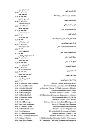 ‫اﻟﺴﻴﺪ ﺑﺪراﻟﺪﻳﻦ ﺑﺮآﻴﺔ‬
                                                                               ‫اﻟﺒﻨﻚ اﻟﺘﻮﻥﺴﻲ اﻟﻠﻴﺒﻲ‬
4618 ‫رﺋﻴﺲ ﻣﺪﻳﺮ ﻋﺎم‬
     ‫اﻟﺴﻴﺪ ﺥﻠﻴﻞ ﻋﻤﺎر‬
                                                         ‫ﻨﻚ ﺗ ﻞ اﻟﻤﺆﺳﺴﺎت اﻟ ﻐ واﻟﻤﺘﻮﺳﻄﺔ‬
                                                         ‫ﺑﻨﻚ ﺗﻤﻮﻳﻞ اﻟ ﺆ ﺎت اﻟﺼﻐﺮى اﻟ ﺘ ﻄﺔ‬
4619 ‫رﺋﻴﺲ ﻣﺪﻳﺮ ﻋﺎم‬
     ‫اﻟﺴﻴﺪ ﻟﻤﻴﻦ ﺡﻔﺼﺎوي‬
     ‫رﺋﻴﺲ ﻣﺪﻳﺮ ﻋﺎم‬                                                          ‫اﻟﺒﻨﻚ اﻟﺘﻮﻥﺴﻲ ﻟﻠﺘﻀﺎﻣﻦ‬
4620
     ‫اﻟﺴﻴﺪ أﺡﻤﺪ ﻋﺒﺪ اﻟﻜﺎﻓﻲ‬
                                                                            ‫اﻟﺘﻮﻥﺴﻴﺔ ﻟﻺﻳﺠﺎر اﻟﻤﺎﻟﻲ‬
4621 ‫رﺋﻴﺲ ﻣﺠﻠﺲ إدارة‬
     ‫اﻟ اﻟﺴﻴﺪ ﻣﺤﻤﺪ اﻟﺒﺮﻳﻘﻲ‬
             ‫اﻟ‬    ‫ﻓ‬
                                                                      ‫ﻲ‬
                                                                      ‫اﻟﺸﺮآﺔ اﻟﺪوﻟﻴﺔ ﻟﻺﻳﺠﺎر اﻟﻤﺎﻟﻲ‬
4622 ‫رﺋﻴﺲ ﻣﺪﻳﺮ ﻋﺎم‬
       ‫ﺎﻟ اﻟ ﻗ‬       ‫اﻟ‬
     ‫اﻟﺴﻴﺪ ﻣﺤﻤﺪ اﻟﻤﻨﺼﺮ‬
                                                                                    ‫اﻟﺘﺠﺎري ﻟﻴﺰﻳﻨﻖ‬
4623 ‫ﻣﺪﻳﺮ ﻋﺎم‬
     ‫اﻟﺴﻴﺪ ﻣﺤﻤﺪ اﻟﻠﻮاﺗﻲ‬
                                                       ‫ﻹﻳﺠﺎر اﻟﻤﺎﻟﻲ ﻟﻼﺗﺤﺎد اﻟﺒﻨﻜﻲ ﻟﻠﺘﺠﺎرة واﻟﺼﻨﺎﻋﺔ‬
4624 ‫ﻣﺪﻳﺮ ﻋﺎم‬
     ‫اﻟﺴﻴﺪ ﺳﻠﻴﻤﺎن ﺑﺎﻟﻄﻴﺐ‬
                                                                       ‫ﺵﺮآﺔ اﻹﻳﺠﺎر اﻟﻌﺮﺑﻴﺔ ﻟﺘﻮﻥﺲ‬
4625 ‫رﺋﻴﺲ ﻣﺪﻳﺮ ﻋﺎم‬
                 ‫ﻟ ﺵ‬
     ‫اﻟﺴﻴﺪ ﺵﻜﺮي ﺑﻦ ﻋﻴﺎد‬                                         ‫ﻟ ﻟ‬       ‫ﻟﺸ ﺔ ﻟ ﺔ ﻟ ﻟ ﺔ ﻟﻺ‬
                                                               ‫اﻟﺸﺮآﺔ اﻟﻌﺮﺑﻴﺔ اﻟﺪوﻟﻴﺔ ﻟﻺﻳﺠﺎر اﻟﻤﺎﻟﻲ‬
4626 ‫ﻣﺪﻳﺮ ﻋﺎم‬
     ‫اﻟﺴﻴﺪ ﺵﻬﻴﺮ اﻟﺰﻻوي‬
                                                                    ‫اﻟﺸﺮآﺔ اﻟﻌﺼﺮﻳﺔ ﻟﻺﻳﺠﺎر اﻟﻤﺎﻟﻲ‬
4627 ‫ﻣﺪﻳﺮ ﻋﺎم‬
     ‫اﻟﺴﻴﺪ ﻣﺤﻤﺪ اﻟﻬﺎﺵﻤﻲ اﻟﺠﻴﻼﻥﻲ‬
                                                                               ‫ﺡﻨﺒﻌﻞ ﻟﻺﻳﺠﺎر اﻟﻤﺎﻟﻲ‬
4628 ‫رﺋﻴﺲ ﻣﺪﻳﺮ ﻋﺎم‬
     ‫ـﻮس‬         ‫ﻴ‬
     ‫اﻟﺴﻴﺪ ﻣﺤﻤﺪ ﻣﻠّﻮس‬
                                                                              ‫اﻟﻮﻓﺎق ﻟﻺﻳﺠﺎر اﻟﻤﺎﻟﻲ‬
                                                                               ‫اﻟ ﻓﺎق ﻟﻺ ﺎ اﻟ ﺎﻟ‬
4629 ‫رﺋﻴﺲ ﻣﺪﻳﺮ ﻋﺎم‬
     ‫اﻟﺴﻴﺪ ﺑﻮراوي ﻣﺤﻤﺪ‬
                                                                              ‫اﻟﺘﻮﻥﺴﻴﺔ ﻟﻠﻔﺎآﺘﻮرﻳﻨﻖ‬
4630 ‫رﺋﻴﺲ ﻣﺪﻳﺮ ﻋﺎم‬
     ‫اﻟﺴﻴﺪ ﻋﻤﺎد اﻟﺪﻳﻦ ﺵﺮﻳﻒ‬
     ‫رﺋﻴﺲ ﻣﺪﻳﺮ ﻋﺎم‬                                                      ‫اﺗﺤﺎد اﻟﻔﺎآﺘﻮرﻳﻨﻖ‬
4631
     ‫اﻟﺴﻴﺪ ﻣﺤﻤﺪ ﺡﺒﻴﺐ آﺮاوﻟﻲ‬
                                                                     ‫ﻲ‬
                                                                     ‫ﺑﻨﻚ اﻷﻋﻤﺎل اﻟﺘﻮﻥﺴﻲ‬
4632 ‫رﺋﻴﺲ ﻣﺪﻳﺮ ﻋﺎم‬
     ‫اﻟﺴﻴﺪ ﻣﺒﺮوك اﻟﻤﺎﺟﺮي‬
     ‫ﻣﺪﻳﺮ ﻋﺎم‬                                                ‫ﺑﻨﻚ اﻷﻋﻤﺎل اﻟﻤﻐﺎرﺑﻲ اﻟﺘﻮﻥﺴﻲ‬
4633
4634 M.Mohamed Hédi Saâdaoui                   Directeur Général Assurances BIAT
4635 M.Lamjed Boukhris              Directeur Général Assurances Mutuelle Ittihad
4636 M.Rachid B.Jemiaâ       ent-Directeur Général COMAR Assurances «Hayett»
4637 M.Habib Ben Saâd                           Président-Directeur Général Astree
4638 M.Hassine Doghri                        Président-Directeur Général La Carte
4639 M.Habib Daldoul         ciété Tunisienne d’Assurance du commerce extérieur
4640 M.Mohamed Dkhili                            Directeur Général GATT AMINA
4641 M.Mrad Saïed                                Directeur Général ASSUCREDIT
4642 M.Lotfi Bezzarga               Directeur Général Mutuelle de l’Enseignement
4643 Mme Asma Medhioub                          Directrice Générale Lloyd Tunisien
4644 M.Abdelaziz Derbal                           Directeur Général La Maghrebia
4645 M.Habib Ben Hassine                          Directeur Général Maghrébia Vie
4646 M.Ali Hammami                           Directeur Général Assurances «Salim»
4647 M.Abdelkerim Merdassi                      Président-Directeur Général STAR
4648 Mme Lamia Ben Mahmoud                   Président-Directeur Général Tunis-Rè
4649 M.Kamel Chibani         éral Fédération Tunisienne des Sociétés d’Assurances
4650 Mme Hayet Aouani,        de l’association Fédération Nationale des Transports
4651 M Néjib Fit       i           S iété N ti     l d Ch i d F T i i
 