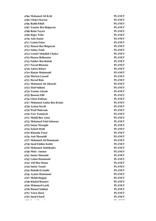 4704   Mohamed Ali Krid          PLANET
4705   Chokri Karoui             PLANET
4706   Radhi Ellafi              PLANET
4707   Yassine Ben Belgacem      PLANET
4708   Rami Tayari               PLANET
4709   Hajer Triki               PLANET
4710   Anis Jouini               PLANET
4711   Lamia Faker               PLANET
4712   Hassen Ben Belgacem       PLANET
4713   Salma Triaâ               PLANET
4714   Letaïef Abdallah Chaker   PLANET
4715   Hassen Belhassine         PLANET
4716   Fakher Ben Rabah          PLANET
4717   Fayçal Rhouma             PLANET
4718   Amira Khiari              PLANET
4719   Hatem Mahmoudi            PLANET
4720   Mariem Loussif            PLANET
4721   Dorsaf Raïs               PLANET
4722   Mohamed Ali Allouchi      PLANET
4723   Zied Saïdani              PLANET
4724   Yassine Aâraâr            PLANET
4725   Bassem Ellil              PLANET
4726   Ghazi Zaâtour             PLANET
4727   Mohamed Amine Ben Krima   PLANET
4728   Aymen Kordi               PLANET
4729   Waël Mabrouk              PLANET
4730   Yosr Tommech              PLANET
4731   Mahdi Ben Aziza           PLANET
4732   Mohamed Talel Jabnoun     PLANET
4733   Imène Mzoughi             PLANET
4734   Zeïneb Dridi              PLANET
4735   Khaoula Touzi             PLANET
4736   Anis Messaâdi             PLANET
4737   Mohamed Ali Hammami       PLANET
4738   Imed Eddine Kobbi         PLANET
4739   Mohamed Abdelkader        PLANET
4740   Moëz Ammar                PLANET
4741   Imène Manoubi             PLANET
4742   Lobna Hammami             PLANET
4743   Afef Ben Slama            PLANET
4744   Imène Touati              PLANET
4745   Hafedh Erriadhi           PLANET
4746   Aymen Hammami             PLANET
4747   Mehdi Hajjaji             PLANET
4748   Khaled Benouri            PLANET
4749   Mohamed Larbi             PLANET
4750   Hamed Saïdani             PLANET
4751   Yosra Jlassi              PLANET
4752   Imed Charfi               PLANET
4753   Sonia Fo aï               PLANET
 
