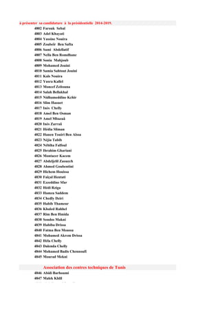 à présenter sa candidature à la présidentielle 2014-2019.
         4802 Farouk Sebaï
         4803 Adel Khayati
                        y
         4804 Yassine Nouira
         4805 Zoubeïr Ben Safta
         4806 Sami Abdellatif
         4807 Neïla Ben Romdhane
         4808 Sonia Mahjoub
         4809 Mohamed Jouini
         4810 Samia Sahtout Jouini
         4811 Kaïs Nouira
         4812 Yusra Kallel
         4813 Moncef Zeïtouna
         4814 Salah Bellakhal
         4815 Nidhameddine Kchir
         4816 Slim Haouet
         4817 Inès Chelly
         4818 Amel Ben Osman
         4819 Amel Mbazaâ
         4820 Inès Zarraâ
         4821 Hédia Sliman
         4822 Hanen Touiri Ben Aïssa
         4823 Néjia Tabib
         4824 Nébiha Falfoul
         4825 Ibrahim Ghariani
         4826 Montacer Kacem
         4827 Abdeljelil Zaouech
         4828 Ahmed Goubentini
         4829 Hichem Houissa
         4830 Faïçal Hentati
         4831 Ezzeddine Sfar
         4832 Hédi Rziga
         4833 Hamza Saddem
         4834 Chedly Dziri
         4835 Habib Thameur
         4836 Khaled Rahhel
         4837 Rim Ben Hmida
         4838 Sondos Makni
         4839 Habiba Drissa
         4840 Fatma Ben Moussa
         4841 Mohamed Akrem Drissa
         4842 Héla Chelly
         4843 Dalenda Chelly
         4844 Mohamed Badis Chennoufi
         4845 Mourad Mekni

              Association des centres techniques de Tunis
         4846 Abidi Barhoumi
         4847 Malek Khlil
         4848 Abd lj    dS   di
 