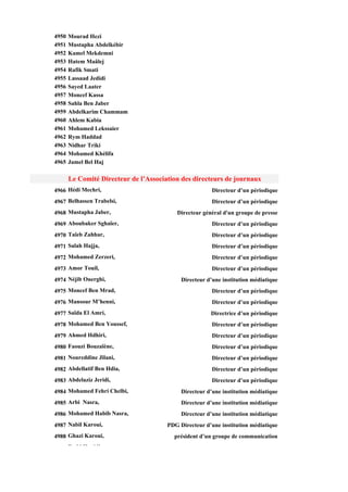 4950   Mourad Hezi
4951   Mustapha Abdelkébir
4952   Kamel Mekdemni
4953   Hatem Maâlej
4954   Rafik Smati
4955   Lassaad Jedidi
4956   Sayed Laater
4957   Moncef Kassa
4958   Sahla Ben Jaber
4959   Abdelkarim Chammam
4960   Ahlem Kabia
4961   Mohamed Lekssaier
4962   Rym Haddad
4963   Nidhar Triki
4964   Mohamed Khélifa
4965   Jamel Bel Haj

       Le Comité Directeur de l’Association des directeurs de journaux
4966 Hédi Mechri,                                       Directeur d’un périodique
4967 Belhassen Trabelsi,                                Directeur d’un périodique
4968 Mustapha Jaber,                      Directeur général d'un groupe de presse
4969 Aboubaker Sghaïer
               Sghaïer,                                 Directeur d’ n périodiq e
                                                        Directe r d’un périodique
4970 Taïeb Zahhar,                                      Directeur d’un périodique
4971 Salah Hajja,                                       Directeur d’un périodique
4972 Mohamed Zerzeri,                                   Directeur d’un périodique
4973 Amor Touil,                                        Directeur d’un périodique
4974 Néjib Ouerghi
           Ouerghi,                         Directeur d’
                                            Di t      d’une i tit ti médiatique
                                                            institution édi ti
4975 Moncef Ben Mrad,                                   Directeur d’un périodique
4976 Mansour M’henni,                                   Directeur d’un périodique
4977 Saïda El Amri,                                    Directrice d’un périodique
4978 Mohamed Ben Youssef,                               Directeur d’un périodique
4979 Ah d Hdhi i
     Ahmed Hdhiri,                                      Directeur d’ périodique
                                                        Di t      d’un é i di
4980 Faouzi Bouzaïène,                                  Directeur d’un périodique
4981 Noureddine Jilani,                                 Directeur d’un périodique
4982 Abdellatif Ben Hdia,                               Directeur d’un périodique
4983 Abdelaziz Jeridi,                                  Directeur d’un périodique
4984 M h
     Mohamed F h i Ch lbi
           d Fehri Chelbi,                  Directeur d’
                                            Di        d’une i i i médiatique
                                                            institution édi i
4985 Arbi Nasra,                            Directeur d’une institution médiatique
4986 Mohamed Habib Nasra,                   Directeur d’une institution médiatique
4987 Nabil Karoui,                     PDG Directeur d’une institution médiatique
4988 Ghazi Karoui,                       président d’un groupe de communication
       F thi H   idi                          é                         é
 