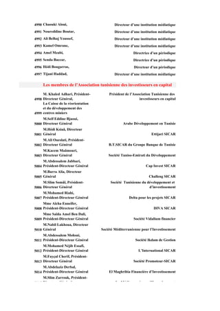 4990 Chaouki Aloui,                          Directeur d’une institution médiatique
4991 Noureddine Boutar,                      Directeur d’une institution médiatique
4992 Ali Belhaj Youssef,                     Directeur d’une institution médiatique
4993 Kamel Omrane,                           Directeur d’une institution médiatique
4994 Amel Mzabi,                                        Directrice d’un périodique
4995 Senda Baccar,                                      Directrice d’un périodique
4996 Hédi Bougarras,                                     Directeur d’un périodique
4997 Tijani Haddad,                          Directeur d’une institution médiatique

     Les membres de l’Association tunisienne des investisseurs en capital

     M. Khaled Adhari, Président-        Président de l’Association Tunisienne des
4998 Directeur Général,                                     investisseurs en capital
     La Caisse de la réorientation
     et du développement des
4999 centres miniers
     M.Seïf Eddine Bjaoui,
5000 Directeur Général                            Arabe Développement en Tunisie
     M.Hédi Ksiaâ, Directeur
5001 Général                                                        Ettijari SICAR
     M.Ali Oueslati, Président-
5002 Directeur Général                   B.T.SICAR du Groupe Banque de Tunisie
     M.Kacem Maâmouri,
5003 Directeur Général                   Société Tuniso-Emirati du Développement
     M.Abdessalem Jabbari,
5004 Président-Directeur Général                                Cap Invest SICAR
     M.Barra Alia, Directeur
5005 Général                                                      Challeng SICAR
     M.Slim Somâï, Président-             Société Tunisienne du développement et
5006 Directeur Général                                           d’investissement
     M.Mohamed Riahi,
5007 Président-Directeur Général                      Delta pour les projets SICAR
     Mme Aïcha Enneïfer,
5008 Président-Directeur Général                                     DIVA SICAR
     Mme Saïda Amel Ben Dali,
5009 Président-Directeur Général                        Société Vidalium financier
     M.Nabil Lakhoua, Directeur
5010 Général                         Société Méditerranéenne pour l’Investissement
     M.Abdessalem Mohsni,
5011 Président-Directeur Général                         Société Ikdam de Gestion
     M.Mohamed
     M Mohamed Néjib Essafi,
                        Essafi
5012 Président-Directeur Général                           L’International SICAR
     M.Fayçal Cherif, Président-
5013 Directeur Général                                  Société Promoteur-SICAR
     M.Abdelaziz Derbal,
5014 Président-Directeur Général         El Maghribia Financière d’Investissement
     M.Slim Zarrouk, Président-
5015 Di t     Gé é l                         L Médit        é     d’I     ti       t
 