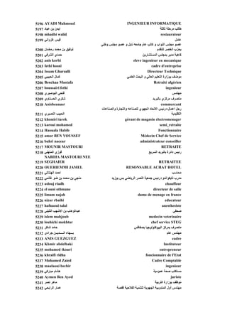 5196   AYADI Mahmoud                                  INGENIEUR INFORMATIQUE
5197   ‫اﻳﻤﻦ ﺑﻦ ﻋﻴﺎد‬                                                              ‫ﻃﺎﻟﺐ ﻣﺮﺡﻠﺔ ﺙﺎﻟﺜﺔ‬
5198   mhadbi walid                                                              restaurateur
5199   ‫ﻗﻴﺲ ﻏﺰواﻥﻲ‬                                                                            ‫ﻋﺎﻣﻞ‬
                                    ‫ﻋﺼﻮ ﻣﺠﻠﺲ اﻟﻨﻮاب و آﺎﺗﺐ ﻋﺎم ﺟﺎﻣﻌﺔ ﻥﺎﺑﻞ و ﻋﺼﻮ ﻣﺠﻠﺲ وﻃﻨﻲ‬
5200   ‫ﺗﻮﻓﻴﻖ ﺑﻦ ﻣﺤﻤﺪ رﻣﻀﺎن‬                                                    ‫ﺑﺤﺰب اﻟﺨﺼﺮ ﻟﻠﺘﻘﺪم‬
5201   ‫ﺡﻤﺪي اﻟﺸﺮﻓﻲ‬                                                ‫آﺎهﻴﺔ ﻣﺪﻳﺮ ﺑﻤﺠﻠﺲ اﻟﻤﺴﺘﺸﺎرﻳﻦ‬
5202   anis korbi                                          eleve ingenieur en mecanique
5203   fethi hosni                                                       cadre d'entreprise
5204   Issam Gharsalli                                               Directeur Technique
5205   ‫آﻤﺎل اﻟﺤﺒﻴﺒﻲ‬                                   ‫ﻣﻮﺽﻒ ﺑﻮزارة اﻟﺘﻌﻠﻴﻢ اﻟﻌﺎﻟﻲ و اﻟﺒﺤﺚ اﻟﻌﻠﻤﻲ‬
5206   Benchaa Mustafa                                                     Retraité algérien
5207   boussairi fethi                                                                ingenieur
5208   ‫ﻓﺘﺤﻲ اﻟﺒﻮﺹﻴﺮي‬                                                                       ‫ﻣﻬﻨﺪس‬
5209   ‫ﺵﻜﺮي اﻟﺤﺴﻨﺎوي‬                                                      ‫ﻣﺘﺼﺮف ﻣﺮآﺰي ﺑﺎﻟﺒﺮﻳﺪ‬
5210   Anisbennasr                                                                commercant
                                    ‫رﺟﻞ اﻋﻤﺎل+رﺋﻴﺲ اﻻﺗﺤﺎد اﻟﺠﻬﻮي ﻟﻠﺼﻨﺎﻋﺔ واﻟﺘﺠﺎرة واﻟﺼﻨﺎﻋﺎت‬
5211   ‫اﻟﺤﺒﻴﺐ اﻟﻨﺼﻴﺮي‬                                                                     ‫اﻟﺘﻘﻠﻴﺪﻳﺔ‬
5212   khemiri tarek                                 gérant de magasin electromenager
5213   karoui mohamed                                                           semi_retraite
5214   Haouala Habib                                                           Fonctionnaire
5215   amor BEN YOUSSEF                                         Médecin Chef de Service
5216   bahri naceur                                            administrateur conseiller
5217   MOUNIR MASTOURI                                                            RETRAITE
5218   ‫ﻓﻮزي اﻟﻤﺘﻬﻨﻲ‬                                                   ‫رﺋﻴﺲ داﺋﺮة ﺑﺎﻟﺒﺮﻳﺪ اﻟﺴﺮﻳﻊ‬
       NABIHA MASTOURI NEE
5219   SEGHAIER                                                                 RETRAITEE
5220   OUERIEMMI JAMEL                                RESONSABLE ACHAT HOTEL
5221   ‫اﺡﻤﺪ اﻟﻬﻨﺘﺎﺗﻲ‬                                                                        ‫ﻣﺤﺎﺳﺐ‬
5222   ‫ﻣﻨﺠﻲ ﺑﻦ ﻣﺤﻤﺪ ﺑﻦ ﺽﻮ ﻏﺎﻥﻤﻲ‬             ‫ﻣﺪرب ﺗﺎﻳﻜﻮاﻥﺪو+رﺋﻴﺲ ﺟﻤﻌﻴﺔ اﻟﻨﺼﺮ اﻟﺮﻳﺎﺽﻲ ﺑﺲ ﺑﻮزﻳﺪ‬
5223   aslouj riadh                                                                   chauffeur
5224   el ouni othmane                                                     directeur de salle
5225   limam najah                                             dame de menage en france
5226   nizar rbaihi                                                                   educateur
5227   hafnaoui talal                                                              anesthesiste
5228   ‫ﻋﺒﺪاﻟﻮهﺎب ﺑﻦ اﻻﺵﻬﺐ اﻟﺘﻠﻴﻠﻲ‬                                                           ‫ﺹﺤﻔﻲ‬
5229   islem mahjoub j                                                  medecin veterinaire
5230   louhichi mokhtar                                                  chef service STEG
5231   ‫ﺡﺎﻣﺪ ﺵﺎآﺮ‬                                            ‫ﻣﺘﺼﺮف ﺑﻤﺮآﺰ اﻟﺒﻴﻮآﻨﻮﻟﻮﺟﻴﺎ ﺑﺼﻔﺎﻗﺲ‬
5232   ‫ﺑـــﻬﺎء اﻟـــــﺪﻳــﻦ ﺟﺮادي‬                                                       ‫ﻣﻬﻨﺪس ﻋﺎم‬
5233   ANIS GUEZGUEZ                                                                        cadre
5234   Khmir abdelbaki                                                               Instituteur
5235   mohamed tkouri                                                            entrepreneur
5236   khraifi ridha                                                  foncionnaire de l'Etat
5237   Mohamed Zaied                                                      Cadre Comptable
5238   maalaoui bechir                                                                 ingenieur
5239   ‫هﺸﺎم ﻣﺒﺎرآﻲ‬                                                         ‫ﻣﺴﺘﻜﺘﺐ ﺹﺤﺔ ﻋﻤﻮﻣﻴﺔ‬
5240   Aymen Ben Ayed                                                                      juriste
5241   ‫ﻣﺎهﺮ ﻥﺼﺮ‬                                                              ‫ﻣﻮﻇﻒ ﺑﻮزارة اﻟﺘﺮﺑﻴﺔ‬
5242   ‫ﻋﻤﺎر اﻟﺮاﺑﺤﻲ‬                             ‫ﻣﻬﻨﺪس أول اﻟﻤﻨﺪوﺑﻴﺔ اﻟﺠﻬﻮﻳﺔ ﻟﻠﺘﻨﻤﻴﺔ اﻟﻔﻼﺡﻴﺔ ﻗﻔﺼﺔ‬
 