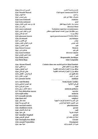 ‫4425‬   ‫اﻟﻌﺮﺑـــﻲ اﻟـــﻤــــﺪﻟــﻞ‬                                      ‫ﻋﺎﻣــــﻞ ﺑـــﻠــﺪﻳـــﺔ اﻟــﻜـــﺮم‬
‫5425‬   ‫‪Mouelhi Mourad‬‬                                   ‫‪Chef agent commercial SNCfT‬‬
‫6425‬   ‫اﻣﻨﺔ اﻟﻬﻮش‬                                                                            ‫رﺑﺔ ﻣﻨﺰل‬
‫7425‬   ‫ﺳﻠﻤﻰ ﻟﻤﺤﻤﺪي‬                                                   ‫ﻣﺘﺨﺮﺟﺔ و ﻋﺎﻃﻠﺔ ﻋﻠﻰ اﻟﻌﻤﻞ‬
‫8425‬   ‫‪asma lemhamdi‬‬                                                                    ‫‪etudiante‬‬
‫9425‬   ‫‪fecha mohamed‬‬                                                                             ‫‪prof‬‬
‫0525‬   ‫ﻓﺆاد ﺑﻦ ﻣﺤﻤﺪ اﻟﻜﻮﻥﻲ اﻻﻃﺮش‬                              ‫ﺹﺎﺡﺐ ﻣﺮآﺰ اﻋﻼﻣﻴﺔ ﻣﻮﺟﻬﺔ ﻟﻠﻄﻔﻞ‬
‫1525‬   ‫رﻳﺎض زﻳﺎن‬                                                              ‫‪directeur Hotel‬‬
‫2525‬   ‫‪amara mohamed‬‬                            ‫‪Technicien supérieur en maintenance‬‬
‫3525‬   ‫ﻋﻠﻰ ﺑﻦ اﻟﻄﺎهﺮ اﻟﺒﺪوي‬              ‫رﺋﻴﺲ ﺡﺎﻓﻆ ﻣﻐﺎزة ﺑﺪﻳﻮان اﻟﺨﺪﻣﺎت اﻟﺠﺎﻣﻌﻴﺔ ﻟﻠﺠﻨﻮب ﺹﻔﺎﻗﺲ‬
‫4525‬   ‫آﻤﺎل اﻟﺒﻮﻏﺎﻥﻤﻲ‬                                                                 ‫ﻣﻮﻇﻒ ﺑﻮزارة‬
‫5525‬   ‫‪ghazouani bassem‬‬                       ‫‪agent general assurance CTAMA MGA‬‬
‫6525‬   ‫‪ali mhamdi‬‬                                                                  ‫‪psychologue‬‬
‫7525‬   ‫ﻋﻠﻲ اﻟﻘﻌﻤﻮري‬                                                                            ‫ﻣﻬﻨﺪس‬
‫8525‬   ‫ﻋﻠﻲ ﺑﻦ اﻟﻜﻴﻼﻥﻲ اﻟﻄﻴﺎري‬                                                          ‫آﺎﺗﺐ ﻋﻤﻮﻣﻲ‬
‫9525‬   ‫اﻟﻬﺎدي اﻟﻌﺎﺵﻮري‬                                                                           ‫ﻃﺒﻴﺐ‬
‫0625‬   ‫‪Hatem Essoussi‬‬                                                                    ‫‪Medecin‬‬
‫1625‬   ‫ﻋﺒﺪاﻟﻌﺰﻳﺰ آﺮﻳﺮ‬                                                                      ‫ﺗﻘﻨﻲ ﻣﺨﺒﺮ‬
‫2625‬   ‫‪kamel torkhani‬‬                                                      ‫‪directeur adjoint‬‬
‫3625‬   ‫ﻣﺤﻤﺪ اﻟﻤﻨﺠﻲ اﻟﻌﺒﺪوﻟﻲ‬                                                                      ‫ﻃﺒﻴﺐ‬
‫4625‬   ‫‪dridi yousri‬‬                                                 ‫‪Responsable Juridique‬‬
‫5625‬   ‫‪Brini Raja‬‬                                                        ‫‪Aide Comptable‬‬

‫6625‬   ‫‪Akram Elouefi‬‬               ‫‪Caissier dans une société privée Ideal Sanitair‬‬
‫7625‬   ‫ﻣﺮاد ﻃﺎﻟﺒﻲ‬                                               ‫ﻣﻮﻇﻒ ﺑﻮزارة اﻟﺘﻌﻠﻴﻢ اﻟﻌﺎﻟﻲ‬
‫8625‬   ‫ﻓﺮﻳﺪ اﻟﻮﻟﻬﺎزي‬                             ‫ﻣﻮﻇﻒ ﺑﻮزارة اﻟﺘﺠﺎرة واﻟﺼﻨﺎﻋﺎت اﻟﺘﻘﻠﻴﺪﻳﺔ‬
‫9625‬   ‫ﺡﻠﻤﻲ اﻟﻮﺳﻼﺗﻲ‬                              ‫ﻣﻮﻇﻒ ﺑﻮزارة اﻟﺘﺠﺎرة واﻟﺼﻨﺎﻋﺎت اﻟﺘﻘﻠﻴﺪﻳﺔ‬
‫0725‬   ‫ﻓﺮج اﻟﺰﻳﺪي - اﻟﻔﺤﺺ‬                                                    ‫ﻣﻌﻠﻢ ﺗﻄﺒﻴﻖ أول‬
‫1725‬   ‫ﻥﺒﻴﻞ ﺑﻦ ﻋﺜﻤﺎن‬                                                          ‫ﻣﺪﻳﺮ دار ﺵﺒﺎب‬
‫2725‬   ‫‪jaouane karim‬‬                          ‫,‪CEO Dollhouse NV, Sint Maarten‬‬     ‫‪étudiant‬‬
‫3725‬   ‫‪Adel Brahim‬‬                                                  ‫‪Netherlands Antilles‬‬
‫4725‬   ‫ﻋﺒﺪ اﻟﻤﺆﻣﻦ اﻟﺴﻼﻳﻤﻲ‬                                                      ‫ﻓﻨﻲ ﻓﻲ اﻻﻋﻼﻣﻴﺔ‬
‫5725‬   ‫ﻣﺤﺴﻦ اﻟﻤﺮﻥﺎوي‬                                                                      ‫ﻃﺒﻴﺐ‬
‫6725‬   ‫د ﻣﺤﻤﺪ اﻟﻨﺎﺹﺮ زروق‬                                                ‫‪médecin pédiatre‬‬
‫7725‬   ‫‪ben abdesslem naceur‬‬                                                           ‫‪ouvrier‬‬
‫8725‬   ‫‪nejib neifar‬‬                                                                  ‫‪médecin‬‬
‫9725‬   ‫‪mouadh akriche‬‬                                                          ‫‪universitaire‬‬
‫0825‬   ‫‪dami atef‬‬                                                                     ‫‪employé‬‬
‫1825‬   ‫ﻣﺤﻤﺪ ﺹﻔﺮ‬                                         ‫ﻣﺪﻳﺮ اﻟﻤﺪرﺳﺔ اﻻﻋﺪادﻳﺔ ﺑﺎﻟﺰهﺮاء اﻟﻤﻬﺪﻳﺔ‬
‫2825‬   ‫ﻋﺒﺪ اﻟﻜﺮﻳﻢ ﺑﻮﺳﻤﺔ‬                                         ‫ﻣﺪﻳﺮ اﻟﺸﺆون اﻟﻤﺎﻟﻴﺔ ﺑﻠﺪﻳﺔ ﺗﻮﻥﺲ‬
‫3825‬   ‫‪ouertani samira‬‬                                                       ‫‪pharmacienne‬‬
‫4825‬   ‫‪chahdoura tarek‬‬                                                                 ‫‪gerant‬‬
‫5825‬   ‫ﻋﺒﺪ اﻟﺴﻼم اﻟﺸﺎوش‬                                                                   ‫ﻃﺒﻴﺐ‬
‫6825‬   ‫ﻋﻠﻲ ﺳﻌﻮد‬                                                                  ‫ﺗﺄﻣﻴﻨﺎت ﻣﻐﺮﺑﻴﺔ‬
‫7825‬   ‫‪mondher foughali‬‬                                                                ‫‪gerant‬‬
‫8825‬   ‫اﻟﺼﺎدق اﻟﻔﺮﻳﻀﻲ‬                                                       ‫أﺳﺘﺎذ أول ﻣﻌﺘﻤﺪ أول‬
‫9825‬   ‫‪mustapha ben dhiab‬‬                                                             ‫‪retraité‬‬
‫0925‬   ‫‪zaouali Nejmeddine‬‬                                                        ‫‪Enseignant‬‬
‫1925‬   ‫ﻣﻨﻴﺔ ﺳﻌﻴﺪ‬                                                        ‫ﻣﺪﻳﺮة دار اﻟﺸﺒﺎب وذرف‬
 