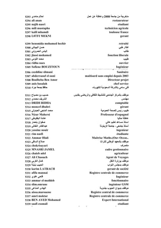 5293   ‫اﺡﻼم ﺡﺎﻣﺪي‬                              ‫ﻣﺘﺨﺮﺟﺔ ﻣﻦ ﺟﺎﻣﻌﺔ 8002 وﻋﺎﻃﻠﺔ ﻋﻦ ﻋﻤﻞ‬
5294   ali anan                                                     restaurateur
5295   najib nasri
          j                                                             etudiant
5296   mili mustapha                                          technicien agricole
5297   kalil mhamdi                                              toulouse france
5298   L0TFI MEKNI                                                        gerant

5299   bensmida mohamed bechir                                        retraité
5300   ‫ﺡﺴﻦ اﻟﺒﻴﺒﺎﻥﻲ‬                                                   ‫اﻃﺎار ﻃﺒﻲ‬
5301   ‫إﻟﻴﺎس اﻟﺤﻤﺮوﻥﻲ‬                                                     ‫ﻃﺎﻟﺐ‬
5302   jlassi mohamed                                       fonction liberale
5303   ‫ﻣﺤﻤﺪ اﻟﻠﻮﻣﻲ‬                                                        ‫ﻃﺒﻴﺐ‬
5304   ridha naes                                                     ouvrier
5305   Sofiene BOUZITOUN                                            Ingénieur
                                 chef comptable dans une société privée Ideal
5306   ezeddine slimani                                                   Sanitaire
5307   abderraouf el ouni                    maitisard sans emploi depuis 2003
                                                                  p       p
5308   Boulbeba Ben Amor                                          Directeur projet
5309   anis basalah                                                     chef service
5310   ‫ﺡﺎﻓﻆ ﺟﻤﻌﺔ ﺟﺮاد‬                              ‫ﻓﻨﻰ ﺳﺎﻣﻰ ﺑﺎﻟﺸﺮآﺔ اﻟﺴﻌﻮدﻳﺔ ﻟﻠﻜﻬﺮﺑﺎء‬

5311   ‫ﺡﺴﻴﺐ ﺑﻦ ﻣﺼﺒﺎح‬              ‫ﻣﻮﻇﻒ ﺑﺎﻟﻤﺮآﺰ اﻟﺠﺎﻣﻌﻲ ﻟﻠﺘﻨﺸﻴﻂ اﻟﺜﻘﺎﻓﻲ واﻟﺮﻳﺎﺽﻲ ﺑﻘﺎﺑﺲ‬
5312   ‫اﻟﺸﺮﻳﻒ ﻣﺤﻤﺪي‬                                                                 ‫ﻣﻬﻨﺪس‬
5313   DRIDI RIDHA                                                         comptable
5314   moncef dhahri                                                               gérant
5315   ‫ﻣﺤﻤﺪ اﻟﻤﻨﺠﻲ اﻟﻌﺒﺪوﻟﻲ‬                                ‫ﻃﺒﻴﺐ رﺋﻴﺲ ﻟﻠﺼﺤﺔ اﻟﻌﻤﻮﻣﻴﺔ‬
5316   Nizar Mahersi                                       Professeur d'espagnol
5317   ‫ﻋﺎﺋﺪة اﻟﺒﻘﻠﻮﻃﻲ‬                                                          ‫ﻋﺎﻃﻠﺔ ﺡﺎﻟﻴﺎ‬
5318   ‫ﺹﻔﻮان ﺑﻨﻌﻤﺎر‬                                              ‫اﺳﺘﺎذ ﻣﺴﺎﻋﺪ ﺗﻌﻠﻴﻢ ﻋﺎﻟﻲ‬
5319   ‫ﻋﺒﺪاﻟﻘﺎدر اﻟﻨﻔﺎﺗﻲ‬                                  ‫أﺳﺘﺎذ ﺟﺎﻣﻌﻲ ، ﺟﺎﻣﻌﺔ اﻟﺰﻳﺘﻮﻥﺔ‬
5320   yassine nouir
             i         i                                                     ingenieur
                                                                             i        i
5321   rim nasfi                                                              étudiante
5322   Ammar Hlali                                Maitrise Maths.(Ouv Occas..
5323   ‫ﺹﻼح اﻟﺴﺎﻓﻲ‬                                          ‫ﻣﻮﻇﻒ ﺑﺎﻟﻤﻌﻬﺪ اﻟﻮﻃﻨﻲ ﻟﻠﺘﺮاث‬
5324   chokrisayari                                                                ‫ﻣﺘﺼﺮف‬
5325   MNASRI JAMEL                                             cadre gestionnaire
5326   chaieb adel                                                        agriculteur
                                                                            g
5327   Ali Chaouch                                               Agent de Voyages
5328   ‫آﻤﺎل اﻟﻐﺮﺑﻲ‬                                                   ‫ﻣﻮﻇﻒ ﺑﻮزﺗﺮة اﻟﻨﻘﻞ‬
5329   ‫اﻟﺤﺒﻴﺐ ﺑﻨﻴﻨﺔ‬                                               ‫ﻣﻮﻇﻒ ﺑﻤﺠﻠﺲ اﻟﻨﻮاب‬
5330   karim LATRACH                                              gerant de société
5331   afifa mannai                             Registre centrale de commerce
5332   ‫ﻓﺘﺤﻲ ﻋﻠﻮي‬                                                             Ingénieur
5333   ammar el meddeb                                                 fonctionnaire
5334   slim.omrane                                                  ingénieur GSM
5335   ‫اﻟﻬﺎدى اﻟﻤﻨﺎﻋﻰ‬                                     ‫ﻣﻮﻇﻒ ﺑﺪﻳﻮان اﻟﺤﺒﻮب ﺟﻨﺪوﺑﺔ‬
5336   aissa.marouene                            Registre central de commerce
5337   amri moktar                              Registre centrale de commerce
5338   BEN AYED Mohamed                                     Expert International
5339   saafi essmail                                                            etudiant
       ‫ﺔ‬              ‫ش‬               ‫ﻟﺔ ﻟﻘ ﺔ‬                               ‫ﺔ‬           ‫ﻃ‬
 