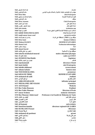 5441   ‫ﻋﺒﺪ اﻟﺴﻼم اﻟﺘﺮﻳﻜﻲ‬                                                               ‫ﻣﺘﺼﺮف‬
5442   ‫ﺡﺎﺗﻢ اﻟﻔﺮﺵﻴﺸﻲ‬             ‫ﻣﻬﻨﺪس أول إﺥﺘﺼﺎص ﺵﺒﻜﺎت إﻋﻼﻣﻴﺔ و إﺗﺼﺎﻻت ﺑﺎﻟﺒﺮﻳﺪ اﻟﺘﻮﻥﺴﻲ‬
5443   Driss Slim                                                       chef d'entreprisep
5444   ‫راﺽﻴﺔ ﺑﻨﺴﺎﻟﻢ ﺡﺮم ﻣﻮﻟﻬﻲ‬                                      ‫ﻃﺒﻴﺐ أول ﻟﻠﺼﺤﺔ اﻟﻌﻤﻮﻣﻴﺔ‬
5445   ‫ﻣﻨﺬر اﻟﻔﺮﺵﻴﺸﻲ‬                                                                     ‫ﻣﻮﻇﻒ‬
5446   Driss Assouan                                                   Chef d'entreprise
5447   ‫ﻣﺤﻤﺪ أﻣﻴﻦ ﺵﻌﺒﺎن‬                                                      ‫ﻣﺴﺎﻋﺪ ﺗﻌﻠﻴﻢ ﻋﺎﻟﻲ‬
5448   ‫ﻣﺤﻤﺪ اﻟﺼﻐﻴﺮ زﻋﻔﻮري‬                                                    ‫أﺳﺘﺎذ اﻟﺘﻌﻠﻴﻢ اﻟﻌﺎل‬
5449   anis temala                                                         technicien sup
5450   ‫ﺵﻜﻴﺐ ﺑﻦ ﻥﺠﻴﻤﺔ‬                     ‫اﻟﻤﻬﻨﻲ-ﺳﻮﺳﺔ‬
                                         ‫ﻣﺴﺘﺸﺎر ﺗﺪرﻳﺐ ﺑﺎﻟﻮآﺎﻟﺔ اﻟﺘﻮﻥﺴﻴﺔ ﻟﻠﺘﻜﻮﻳﻦ اﻟﻤﻬﻨﻲ ﺳﻮﺳﺔ‬
5451   KRIBI MOHAMED KARIM                                           Chef Sevice ETAP
5452   majdi ameur ksour essaf                                          gerant de sociéte
5453   ‫رﺽﺎ ﺑﻦ اﺑﺮاهﻴﻢ ﻓﺮﺡﺎت‬                        ‫ﻣﻮﻇﻒ ﺑﻮزارة اﻟﺜﻘﺎﻓﺔ و اﻟﻤﺤﺎﻓﻈﺔ ﻋﻠﻰ اﻟﺘﺮاث‬
5454   Driss Sami                                                      homme d'affaires
5455   Mohsen HASSEN                                           HOMME D'AFFAIRES
5456   Hamed Atef                                             Technecien informatique
5457   ‫رؤوف ﺳﺤﻨﻮن‬                                                                          ‫أﺳﺘﺎذ‬
                                                                                           ‫أ ذ‬
5458   ahmed fourati                                                                étudiant
5459   ‫زهﻴــﺮ ﺑﻦ ﻋــﻠﻲ ﻃـﺎﻟﺐ‬                                 ‫ﻣـﻮﻇﻒ ﺑﻮزارة اﻟﻤــﺎﻟﻴــﺔ‬
5460   tabarki mouhamed mourad                      maitre education physique
5461   ‫ﻣﺤﻤﺪ ﺥﺪﻳﻢ اﷲ‬                                             cadre au CITET
5462   ZEMZEM Med Habib                                                    Ingénieur
5463   ‫ﺡﻴــﺪر زهـﻴـــﺮ ﺐ‬
       ‫ﻴ ر ﺑﻦ ز ﻴ ﺮ ﻃـﺎﻟﺐ‬                                                        ‫ﻃــﺎﻟﺐ‬
                                                                                 ‫ﺐ‬
5464   neji.hammadi                                            directeur d`hotel
5465   imed chebbi                                             chef d'entreprise
5466   hafedh chikhaoui                                              recouvrement
5467   adnane kebaier                                                 busness man
5468   NOUISSER KAMEL                                                    promoteur
5469   KHALED TRIKI                                    HOMME D'AFFAIRE
5470   mohamed ali saidi                                                    etudiant
5471   ‫اﺑﺮاهﻴﻢ اﻟﺬوادي‬                                                    ‫ﻋﺎﻣﻞ ﺑﺎﻟﺨﺎرج‬
5472   ARRAMI KHALED                                        infirmier principal
5473   MED KAMEL BEN HASSE                                                transitaire
5474   Ali El Kamel                                                         Medecin
5475   Ben Yahia Houssem                                                    Etudiant
5476   Ben Yahia Mansour                                      Directeur d'Ecole
5477   ameur brahem                                        medecin vétérinaire
5478   Ben Mansour Abderraouf    Professeur à la Faculté de Médecine de Tunis
5479   ‫أﻟﻬﺎدي ﺑﻦ ﻋﺜﻤﺎن‬                                                ‫ﻣﻤﺮض ﻥﺎﻇﺮ ﻗﺴﻢ‬
5480   ‫ﺵﻜﺮي اﻟﻌﻴﺪودي‬                                                        ‫اﻃﺎر ﺗﺮﺑﻮي‬
5481   ‫ﻋﺼﺎم اﻟﻘﺼﺒﺎوي‬                                                        ‫ﻣﻠﺤﻖ ادارة‬
5482   ali hamami                                                     universitaire
5483   foued ben hamida                        directeur regional GIF GABES
5484   HAMLAOUI Faouzi                                                     Directeur
5485   ‫ﺵﺮﻳﻔﺔ ﺑﻨﻤﺒﺎرك‬                                                     ‫ﻣﻘﻴﻤﺔ ﺑﺎﻟﺨﺎرج‬
5486   mohamed ali guedouar                                                    gérant
5487   ‫زهﺮاﻟﺪﻳﻦ اﻟﺸﺎﺑﻲ‬                                                 ‫ﻣﺪﻳﺮ ﻓﻨﻲ ﺑﺸﺮآﺔ‬
5488   ‫زهﻴﺮ اﻟﺤﻘﻲ‬                                                               ‫ﻣﺤﺎﺳﺐ‬
5489   ‫ﺳﻠﻴﻢ ﺑﻮ ﺡﻮاﻟﺔ‬                                                        ‫ﻣﺪ ﻳﺮ ﺑﻨﺰ ل‬
5490       ‫ﺰة زﻋﻔ‬                                                             ‫ﻄ‬       ‫ﻃ‬
 