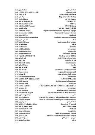 5543   ‫ﻣﻨﺼﻒ اﻟﺴﺘﻴﺘﻲ‬                                                       ‫أﺳﺘﺎذ ﺗﻌﻠﻴﻢ ﺙﺎﻥﻮي‬
5544   LOTFI BEN ABDALLAH                                                   commerçant
5545   ‫ﺮﻳ ل ﺡﻤﻮدة‬
         ‫ﻓﺮﻳﺎل ﻮ‬                                              ‫ﺹﺎﺡﺒﺔ ﺐ ﺥﺪﻣﺎت اﻋﻼﻣﻴﺔ‬
                                                               ‫ﻴ‬                ‫ﺒ ﻣﻜﺘﺐ‬
5546   ‫زﻳﺎد ﻋﺒﻮد‬                                             Ingénieur GCT Gabès
5547   khaled hosni                                                      dr veterinaire
5548   AMIR MOUELHI                                                         ETUDIANT
5549   AMAL MOUELHI                                                                ELEVE
5550   MESSAOUD Ammar                                                   SNCFT Gafsa
5551   ‫ﻳﻮﻥﺲ اﻟﻌﺎﻣﺮي‬                                          ‫ﺗﻘﻨﻲ ﻓﻲ اﻹﻋﻼﻣﻴﺔ و اﻷﻥﺘﺮﻥﺎت‬
5552   amdouni.houda
       amdouni houda                responsable commercial d agence de voyage
                                                                 d`agence
5553   abdessattar SALHI                              Directeur à Tunisie Telecom
5554   Slim GANA                                                                  étudiant
5555   lassoued mohamed kamel                        technicien a montreal canada
5556   ‫اﻟﺼﺤﺒﻲ ﺟﻘﻴﺮﻳﻢ‬                                                                    ‫أﺳﺘﺎذ‬
5557   bhihi Hichem                                        techcnicien electronique
5558   ‫ﻣﺤﻤﺪ ﻣﺴﻌﻮدي‬                                                                    ‫ﻣﻮﻇﻒ‬
5559   ali daldoul                                                                 retraite
5560   jalel boukhdhir                                                         professeur
5561   bilel bouchekoua                                                        comptable
5562   slim bouhaouala                                               directeur d hotel
5563   Nizar DARGHOUTH                                        Chef de service STEG
5564   ‫ﻓﺮﻳﺪ اﻟﻬﻤﺎﻣﻲ‬                                        ‫ﻣﺘﺼﺮف ﻣﺴﺘﺸﺎر ﺑﻮزارة اﻟﺘﺮﺑﻴﺔ‬
5565   ‫ر ﺮﻳﻮي‬
       ‫ﻣﻨﺬرﻓﺮﻳﻮي‬                                                        ‫ﻣﺪﻳﺮﻣﺪرﺳﺔ إﺑﺘﺪاﺋ ّﺔ‬
                                                                         ‫ﻳﺮ ر إﺑ ﻴ‬
5566   dahdouh farhat                                                    fonctionnaire
5567   ‫ﺳﻌﻴﺪة اﻟﻌﻜﺮﻳﺸﻲ‬                                                               ‫ﻣﺘﻠﺮﺑﺼﺔ‬
5568   ‫ﻃﺎرق اﻟﻐﺮﺳﻠﻲ‬                                                                     ‫اﺳﺘﺎذ‬
5569   ines nsaibi                                    secretaire a l'unft el ouardia
5570   riahi.wissem                                        responsable commerciel
5571   ‫ﻃﻪ ﺑﻮﺳﺎﺡﺔ‬                                           ‫ﻣﺴﺘﺸﺎر ﻗﺎﻥﻮﻥﻲ ﺑﺈﺗﺼﺎﻻت ﺗﻮﻥﺲ‬
5572   abdellatif ben othman                                                   instituteur
5573   NIZAR BEN ABDELKADE                                      FONCTIONNAIRE
5574   abidi hassen                                      techincien en informaique
5575   nesrine abidi                                                              etudante
5576   SAMI JAZIRI             S DU CONSULAT DE TUNISIE A GRENOBLE
5577   farhani ali                                                             professeur
5578   zidi houssem                                       administrateur conseiller
5579   abderrazak chayah                   ouvrier a la facultè de droit de sousse
5580   ‫ﻋﺒﺪاﷲ ﺑﻦ ﻣﺤﻤﺪاﻟﺰﻳﻦ‬                                                               ‫ﻣﻘﺎوم‬
5581   nawel chayeh            a faculté des lettres et sciences humaines a sousse
5582   youssef chayah          rieur de sciences et technologies hammam sousse
5583   ‫اﻟﺨﺎﻣﺲ اﻟﺮزﻗﻲ‬                                                          ‫أﺳﺘﺎذ ﺗﻌﻠﻴﻢ ﻓﻨﻲ‬
5584   KHELIFA Fakhreddine                                       Ingenieur Principal
5585   ‫اﻟﺒﺸﻴﺮ اﻟﺘﻴﺠﺎﻥﻲ اﻟﺮﻗﻴﻘﻲ‬                                     ‫ﻣﻤﺮض وﻣﺘﻌﺎون إﻋﻼﻣﻲ‬
5586   mohamed ali saidi                                                          etudiant
5587   mourad.bouain                                                           comptable
5588   Mhimdi Ahlem                                    Maitrise.demande d'emploi
5589   ‫اﺡﻼم اﻟﻤﺤﻴﻤﺪي‬                      Maitrise en droit demandeur d'emploi
5590   ‫اﻟﺤﺴﻴﻦ اﻟﻄﻨﺒﺎري‬                                             ‫ﻣﺪﻳﺮ ﻣﺆﺳﺴﺔ ﺗﻌﻠﻴﻢ ﻋﺎﻟﻲ‬
5591   ‫رﻳﺎض ﺑﻦ اﻟﺴﻨﻮﺳﻲ‬                                                                ‫ﻣﻮﻇﻒ‬
5592          ‫ﻟﺪ‬                                                                   t di t
 