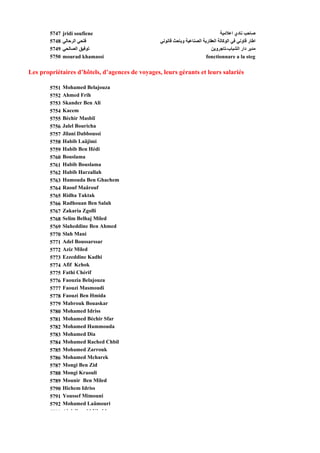 5747   jridi soufiene                                                    ‫ﺹﺎﺡﺐ ﻥﺎدي اﻋﻼﻣﻴﺔ‬
        5748   ‫ﻓﺘﺤﻲ اﻟﺮﺡﺎﻟﻲ‬                      ‫اﻃﺎر ﻗﺎوﻥﻲ ﻓﻲ اﻟﻮآﺎﻟﺔ اﻟﻌﻘﺎرﻳﺔ اﻟﺼﻨﺎﻋﻴﺔ وﺑﺎﺡﺚ ﻗﺎﻥﻮﻥﻲ‬
        5749   ‫ﺗﻮﻓﻴﻖ اﻟﺼﺎﻟﺤﻲ‬
               ‫ﻲ‬        ‫ﻮ ﻴﻖ‬                                                ‫ﻣﺪﻳﺮ دار اﻟﺸﺒﺎب-ﺗﺎﺟﺮوﻳﻦ‬
                                                                            ‫ﻳﺮ ر ﺒ ب ﺟﺮوﻳﻦ‬
        5750   mourad khamassi                                           fonctionnare a la steg

Les propriétaires d’hôtels, d’agences de voyages, leurs gérants et leurs salariés

        5751   Mohamed Belajouza
        5752   Ahmed Frih
        5753   Skander Ben Ali
        5754   Kacem
        5755   Béchir Masbiï
        5756   Jalel Bouricha
        5757   Jilani Dabboussi
        5758   Habib Laâjimi
        5759   Habib Ben Hédi
        5760   Bouslama
        5761   Habib Bouslama
        5762   Habib Harzallah
        5763   Hamouda Ben Ghachem
        5764   Raouf Maârouf
        5765   Ridha Taktak
        5766   Radhouan Ben Salah
        5767   Zakaria Zgolli
        5768   Selim Belhaj Miled
        5769   Slaheddine Ben Ahmed
        5770   Slah Mani
        5771   Adel Boussarssar
        5772   Aziz Miled
        5773   Ezzeddine Kadhi
        5774   Afif Kchok
        5775   Fathi Chérif
        5776   Faouzia Belajouza
        5777   Faouzi Masmoudi
        5778   Faouzi Ben Hmida
        5779   Mabrouk Bouaskar
        5780   Mohamed Idriss
        5781   Mohamed Béchir Sfar
        5782   Mohamed Hammouda
        5783   Mohamed Dia
        5784   Mohamed Rached Chbil
        5785   Mohamed Zarrouk
        5786   Mohamed Mcharek
        5787   Mongi Ben Zid
        5788   Mongi Kraouli
        5789   Mounir Ben Miled
        5790   Hichem Idriss
        5791   Youssef Mimouni
        5792   Mohamed Laâmouri
        5793   Abd lh id Kh hi
 