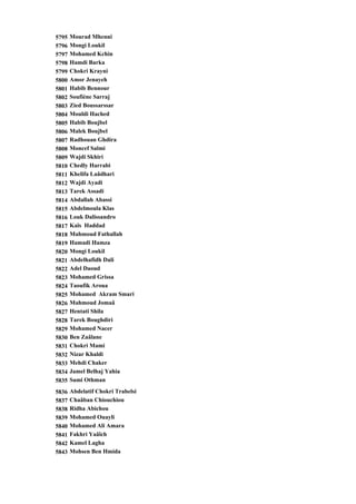 5795   Mourad Mhenni
5796   Mongi Loukil
5797   Mohamed Kchin
5798   Hamdi Barka
5799   Chokri Krayni
5800   Amor Jenayeh
5801   Habib Bennour
5802   Soufiène Sarraj
5803   Zied Boussarssar
5804   Mouldi Hached
5805   Habib Boujbel
5806   Malek Boujbel
5807   Radhouan Ghdira
5808   Moncef Salmi
5809   Wajdi Skhiri
5810   Chedly Harrabi
5811   Khelifa Laâdhari
5812   Wajdi Ayadi
5813   Tarek Assadi
5814   Abdallah Abassi
5815   Abdelmoula Klas
5816   Louk Dalissandro
5817   Kaïs Haddad
5818   Mahmoud Fathallah
5819   Hamadi Hamza
5820   Mongi Loukil
5821   Abdelhafidh Dali
5822   Adel Daoud
5823   Mohamed Grissa
5824   Taoufik Aroua
5825   Mohamed Akram Smari
5826   Mahmoud Jomaâ
5827   Hentati Shila
5828   Tarek Boughdiri
5829   Mohamed Nacer
5830   Ben Zaâlane
5831   Chokri Mami
5832   Nizar Khaldi
5833   Mehdi Chaker
5834   Jamel Belhaj Yahia
5835   Sami Othman

5836   Abdelatif Chokri Trabelsi
5837   Chaâban Chiouchiou
5838   Ridha Abichou
5839   Mohamed Ouayli
5840   Mohamed Ali Amara
5841   Fakhri Yaâîch
5842   Kamel Lagha
5843   Mohsen Ben Hmida
 