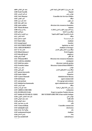 6099   ‫ﻣﺤﻤﺪ ﻋﻠﻲ اﻟﺨﺎﻟﺪي‬                    ‫إﻃﺎر ﺳﺎﻣﻲ ﺑﻮزارة اﻟﺘﻌﻠﻴﻢ اﻟﻌﺎﻟﻲ واﻟﺒﺤﺚ اﻟﻌﻠﻤﻲ‬
6100   Essid Taoufik                                                                Deputé
6101   ‫ﻥﻮراﻟﺪﻳﻦ اﻟﺠﺮﻳﺪي‬
       ‫ﻮر ﻳﻦ ﺠﺮﻳ ي‬                                                            ‫ﻣﻬﻨﺪس رﺋﻴﺲ‬
                                                                              ‫ﻬ س ر ﻴﺲ‬
6102   Anis Mansour                              Conseiller des Services Publics
6103   ‫أﻥﻴﺲ اﻟﻌﺒﻴﺪي‬                                                                    ‫ﻣﻮﻇﻒ‬
6104   ‫ﻣﺤﻤﺪ ﺟﺎﺑﺮ ﺡﺮﻳﺰ‬                                                             ‫ﻣﺪﻳﺮ ﺟﻬﻮي‬
6105   ‫ﻣﺤﻤﺪ اﻟﻄﻴﺐ ﻣﻮﻗﻮ‬                                                                 ‫ﻣﻮﻇﻒ‬
6106   sami souilem                         directeur des ressources humaines
6107   Monia Braham                                                                 maman
6108   ‫رﺟﺎء ﺑﻦ ﻳﻮﺳﻒ‬                         ‫رﺋﻴﺴﺔ ﻗﺴﻢ ﺑﺪﻳﻮان اﻟﻄﻴﺮان اﻟﻤﺪﻥﻲ واﻟﻤﻄﺎرات‬
6109   ‫ﺳﻠﻴﻢ ﻗﻨﺪﻳﻞ‬                                                   ‫ﻣﻮﻇﻒ ﺑﻮزارة اﻟﻤﺎﻟﻴﺔ‬
6110   ‫زﻳﻦ اﻟﻌﺎﺑﺪﻳﻦ إﺑﺮاهﻴﻢ‬                  ‫ﻣﺘﺼﺮف ﺑﺎﻟﻤﻨﺪوﺑﻴﺔ اﻟﺠﻬﻮﻳﺔ ﻟﻠﺘﻌﻠﻴﻢ ﺑﺎﻟﻤﻬﺪﻳﺔ‬
6111   ‫اﻷﺳﻌﺪ اﻟﺒﻜﺎي‬                                                                    ‫ﻣﻮﻇﻒ‬
6112   ‫اﻟﺤﺒﻴﺐ إﺳﻤﺎﻋﻴﻞ‬                                                  ‫ﻣﺪﻳﺮ ﻣﺪرﺳـــــــــــﺔ‬
6113   ltaief ridha                                                                etudiant
6114   mongi kamel                                                                 boucher
6115   JEGUIRIM MOEZ                                              ingénieur en chef
6116   AKRAM BEDOUI                                           étudiant à l'étranger
6117   ‫ﻋﺪﻥﺎن ﺳﻌﺪ اﷲ‬                                 ‫ﻣﻮﻇﻒ ﺑﻮزارة اﻟﻌﺪل وﺡﻘﻮق اﻹﻥﺴﺎن‬
6118   Rihab Khmayci                                                    Prof d'anglais
6119   labyedh fayçal                                                           employer
6120   ‫ﻓﺘﺤﻴﺔ اﻟﺮﻳﺎﺡﻲ‬                                                               ‫اﻃﺎر ﺙﻘﺎﻓﻲ‬
6121   M'hamed
       M hamed BEY                         Directeur des ressources humaines
6122   walid ben abdallah                                                     enseignant
6123   fathi ben amira                                 directeur controle gestion
6124   Fenniche Salma                       Directeur Général Hotel PHEBUS
6125   ‫زهﻴﺮ ﺑﺮﻳﺮي‬                                                                     ‫ﻣﻬﻨﺪس‬
6126   ‫ﻥﺎﺟﻲ ﻥﻌﻴﻤﻲ‬                                     ‫ﻣﻮﻇﻒ ﺑﻮزارة اﻟﻌﺪﻟﻮﺡﻘﻮق اﻹﻥﺴﺎن‬
6127   ganem baccouche                                                             ‫ﻋﺎﻣﻞ ﻳﻮﻣﻰ‬
6128   nader lakhal                                                             Financier
6129   Aymen Ghaouali                                     Administrateur Reseau
6130   lotfi louati                                              agent commercialt
6131   anis jarboui                                     Pro agregé universitaire
6132   dalinda ben hammouda                         agent administrative sotetel
6133   ‫ﻥﺠﻴﺐ اﻟﺰﺑﻴﺪي‬                                                                    ‫ﻣﻮﻇﻒ‬
6134   ‫ﻣﺤﻤﺪ ﻋﻠﻲ ﻓﺮادي‬                                 ‫رﺋﻴﺲ ﺗﺤﺮﻳﺮ ﻗﻨﺎة أﺑﻮﻇﺒﻰ اﻟﺮﻳﺎﺽﻴﺔ‬
6135   ABDELLI BECHIR                                                         technecien
6136   HAMDAOUI Fethi                       Expert en gestion Tunisie telecom
6137   habiba KANZARI EL GHOU     DR VETERINAIRE PDG d'une société étatique
6138   ‫ﺡﺎزم اﺡﻤﺪ اﻟﻤﻨﺼﻮر اﻟﺸﻬﺮي‬                                                ‫ﻣﻬﻨﺪس ﻣﺪﻥﻲ‬
6139   ‫ﻣﻨﺎل ﻣﺴﻌﻮد ﺗﻠﻴﺠﺎﻥﻲ‬                                                       ‫ﻃﺎﻟﺒﺔ ﺑﻘﻔﺼﺔ‬
6140   ‫ﻣﺴﻌﻮد ﺗﻠﻴﺠﺎﻥﻲ‬                                                              ‫ﻣﻌﻠﻢ ﻣﺘﻘﺎﻋﺪ‬
6141   ‫هﺎدي ﺑﻦ ﺳﻌﻴﺪ ﺗﻮﻳﺐ‬                                                                ‫ﻃﺎﻟﺐ‬
6142   Yamen belhadj                                       Conseiller commercial
6143   abduljalil rejeb                                                       electrecien
6144   ‫ﺑﻮﻗﺪﻳﻤﺔ أوﻻد ﻋﺒﺪاﷲ‬                                                                ‫ﻣﻌﻠﻢ‬
6145   mohammed farjani                                                            étudiant
6146   ‫ﻳﺎﺳﻴﻦ اﻟﺪﻋﺪاع‬                                                                    ‫ﺑﺎﺡﺚ‬
6147   ben mehdi lotfi                                                  cadre(france)
6148   ‫ﺪ ﻋ ﻨﺔ‬          ‫ﺪ‬                                                                 ‫ﻋ ﻞ‬
 