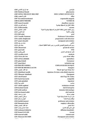 6303   ‫ﻋﺒﺪ اﻟﺮزاق اﻷﻥﺪﻟﺴﻲ‬                                                                ‫دﺑﻠﻮﻣﺎﺳﻲ‬
6304   Haithem Hamdi                                                               pharmacien
6305   SONIA MILED EP JRGUIRIM                             EDUCATRICE D'ENFANCE
6306   ‫ﻃﺎرق اﻟﻤﺤﺠﻮب‬                                                                        ‫ﻣﻮﻇﻒ‬
6307   ben ahmed mohamed                                               responsable magasin
6308   KARIM MHEDBI                                                                VENDEUR
6309   maaref naoufel                                                     chauffeur courcier
6310   ‫إﺑﺮاهﻴﻢ اﻟﻌﻤﺮاوي‬                                       ‫ﻣﻨﻈﻤﺔ اﻟﺪﻓﺎع ﻋﻦ اﻟﻤﺴﺘﻬﻠﻚ ﺑﺠﻨﺪوﺑﺔ‬
6311   driffa hamida                                                                    retraite
6312   ‫اﻟﻨﺎﺹﺮ اﻟﺤﻨﺎﺵﻲ‬              ‫رﺋﻴﺲ اﻟﻤﻜﺘﺐ اﻟﻤﺤﻠﻲ ﻟﻤﻨﻈﻤﺔ اﻟﺪﻓﺎع ﻋﻦ اﻟﻤﺴﺘﻬﻠﻚ ﺑﺠﻨﺪوﺑﺔ اﻟﻤﺪﻳﻨﺔ‬
6313   ‫أﺡﻤﺪ اﻟﻘﺮوي‬                                                                 ‫ﻣﻬﻨﺪس إﻋﻼﻣﻴﺔ‬
6314   ltifi salah                                                                           prof
6315   Taoufik Naamoun                                            Professeur Universitaire
6316   sadok chalghoumi                                      preparatoire ecole directeur
6317   jamel chouaibi                                             enseignant universitaire
6318   ‫ﻣﺤﻤﺪ ﺑﻦ رﺟﺐ‬                                                                        ‫اﻋﻼﻣﻲ‬
6319   ‫ﻣﺤ ّﺪ ﺑﺎﻟﻲ‬
             ‫ﻤ‬
             ّ               ‫رﺋﻴﺲ ﻗﺴﻢ ﺑﺎﻟﻤﺠﻤﻊ اﻟﻜﻴﻤﻴﺎﺋﻲ اﻟ ّﻮﻥﺴﻲ و رﺋﻴﺲ اﻟّ ﺔ اﻟﺜ ﻓّﺔ اﻟﻤﺤﻠ ّﺔ ﺑ‬
                                ‫ﻴ‬       ‫ّﺠﻨﺔ ّﻘﺎﻓ ّﺔ‬
                                         ‫ّ ﻴ‬       ‫ﻠ‬              ‫ﺘ‬
                                                                  ّ                       ‫ﻗ‬
6320   elleuch kais                                                         gerant de societe
6321   gam hedi                                                                             ‫ﻣﺘﻘﺎﻋﺪ‬
6322   ‫ﻓﺘﺤﻲ ﺑﻮﻗﺮﻳﻦ‬                                                      ‫آﺎﺗﺐ ﻋﺎم آﻠﻴﺔ ﻃﺐ اﻷﺳﻨﺎن‬
6323   ezzedine teyeb                                                                   medecin
6324   ‫ﻣﺤﻤﺪ هﻴﺜﻢ ﺑﻨﺴﻼﻣﺔ‬                                                     ‫ﻣﻮﻇﻒ اﺗﺼﺎﻻت ﺗﻮﻥﺲ‬
6325   atf ben abdallah                                                             agriculture
6326   ghazi khaili                                                                 Formateur
6327   jamel jbari                                                              technicien sup
6328   BOUDEN RIDHA                                          EMPLOYER DE BANQUE
6329   BOUBCHIR BELGACEM                                                               banquier
6330   ‫ﻋﺒﺪ اﻟﻘﺎدر اﻟﺠﺪﻳﺪي‬                                       ‫أﺳﺘﺎذ ﺑﺠﺎﻣﻌﺔ ﻣﻨﻮﺑﺔ ﻣﻌﻬﺪ اﻟﺼﺤﺎﻓﺔ‬
6331   khabthani taoufik                        injenieur d'avions a abu dhabi emaretes
6332   Missaoui Abdelbaki                                                           Enseignant
6333   cherif kamel                                                    chef d'ag CIL Gabes
6334   hayfa baccouche                                                               comptable
6335   amin ghaddab                                                                   ingenieur
6336   ‫اﻟﺒﺸﻴﺮ وﻳﺒﺔ‬                                                                        ‫ﻣﺤﺎﺳﺐ‬
6337   chebil zaghloul                                                    technicien retraité
6338   hechmi bouzid                                                        chef d'entreprise
6339   jridi soufiene                                                domaine informatique
6340   ben hamed sahbi                                                           chef controle
6341   ‫ﻋﺰوز ﺑﻦ ﻣﺤﻤﺪ‬                                                                 ‫ﻣﻬﻨﺪس ﻣﺴﺎﻋﺪ‬
6342   ‫ﻣﺮﺗﻀﻰ اﻟﺴﻌﻴﺪي‬                                             ‫ﻣﺪﻳﺮ ﻣﺪرﺳﺔ اﻋﺪادﻳﺔ ﺑﻮﻻﻳﺔ ﻣﻨﻮﺑﺔ‬
6343   ‫اﻟﻌﺒﻴﺪي إﺑﺮاهﻴﻢ‬                                                        ‫ﻣﻮﻇﻒ ﺑﺸﺮآﺔ ﺥﺎﺹﺔ‬
6344   hafedh lamouri                                             professeur universitaire
6345   Boumaiza Kais                                                    employé a Bruxelles
6346   ‫ﻋﺒﺪ اﻟﻘﺎدر اﻟﺠﺪﻳﺪي‬                                                             ‫أﺳﺘﺎذ ﺟﺎﻣﻌﻲ‬
6347   ‫ﻣﺤﻤﺪ اﻟﺴﺎﺳﻲ ﻣﺆدب‬                                                     ‫ﻓﻨﻲ ﺳﺎﻣﻲ ﻣﻘﻴﻢ اﻟﺨﺎرج‬
6348   mohamed kdhairia                                                diffusion hannibaltv
6349   Kamel SAYADI                                                                      Avocat
6350   mourad saddi                                                               commercant
6351   Houssem RACHDI                                             Enseignant universitaire
6352   i db         tt                                               d à l BEST LEASE
 