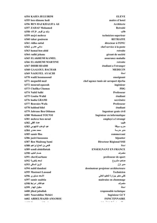 6354   KAIES JEGUIRIM                                              ELEVE
6355   ben slimane hedi                                   maitre d´hotel
6356   BEN HAJ KHALIFA Ali                                      Architecte
6357   ZAHAF Mohamed                                              Retraité
6358   ‫وﻟﻴﺪ ﺑﻦ ﻗﻮﻳﺪر ﻏﺰاﻻت‬                                              ‫ﻃﺎﻟﺐ‬
6359   mejri mehrez                              technicien superieur
6360   tahar gouissem                                        RETRAITE
6361   ridha zattal                                  directeur à l'ONU
6362   ‫ﺳﺎﻣﻲ ﻋﺎﻣﺮي‬                              chef service à la poste
6363   hamai ben abid                                              retraite
6364   radhi jehane                                    gérant de société
6365   ELAKREMI KAMEL                               assurance maladie
6366   ELAKREMI MARTINE                                            retraite
6367   DHIBI RIADH                              étudiant a l'etranger
6368   GAALOUL BACHAR                                         MEDECIN
6369   NAOUFEL AYACHI                                                   ‫أﺳﺘﺎذ‬
6370   wadii benmassoud                                        enseignant
6371   meguebli med            chef agence tunis air aeroport djerba
6372   mourad egazzah                                            ingénieur
6373   Chafika Chamas                                                 PDG
6374   Nabil Salhi                                             Professeur
6375   Gouba Walid                                                étudiant
6376   hadia GRAMI                                              secrétaire
6377   Benraies Wafa                                           Professeur
6378   bahloul bilel                                              étudiant
6379   Jabrane Ben Othman                        Ingenieur genie civil
6380   Mohamed TOUNSI                    Ingénieur en informatique
6381   mehrez ben mrad                            employé a l etrangé
6382   ‫ﻋﻤﺎد اﻟﻔﻘﻲ‬                                                      ‫ﻃﺒﻴﺐ‬
6383   ‫ﻋﺒﺪ اﻟﻮهﺎب اﻟﺪﻟﻬﻮﻣﻲ‬
         ‫اﻟﺪﻟﻬﻮﻣ‬                                                 ‫ﻣﺪرب ﺳﻴﺎﻗﺔ‬
6384   ‫ﻣﺤﻤﺪ ﺡﻤﺪي‬                                                 ‫ﻣﺪﻳﺮ ﻣﺪرﺳﺔ‬
6385   samir fliss                                           commercant
6386   jaziri hassouna                                            bijoutier
6387   Ben Maâtoug Sami                     Directeur Régional SSII
6388   ‫ﻓﺘﺤﻲ ﺑﻦ اﻟﺤﺎج إﺑﺮاهﻴﻢ‬                                            ‫اﺳﻨﺎذ‬
6389   sendi abdelfattah              ENSEIGNANT EN FRANCE
6390   ‫ﺡﺴﺎم اﻟﻌﺎﻳﺐ‬                                                   ‫ﻣﺘﺼﺮف‬
6391   cherif.sarhane                              professeur de sport
6392   ‫ﻟﺴﻌﺪ ﺑﻠﺨﻴﺮﻳﺔ‬                                           ‫ﺹﺎﺡﺐ ﻣﺸﺮوع‬
6393   ‫اﻟﺰﻳﻦ اﻟﺴﺎﻓﻲ‬                                                 ‫ﻣﺪﻳﺮ ﻥﺰل‬
6394   nabil dandeni            dessinateur projeteur architecteure
6395   Mastouri Lassaad                                        Technicien
6396   ‫اﻷﺳﻌﺪ ﻣﺴﺘﻮري‬                          ‫ﺗﻘﻨﻲ ﻣﺨﺒﺮ ﺑﻮزارة اﻟﺘﻌﻠﻴﻢ اﻟﻌﺎﻟﻲ‬
6397   samir zaabtia                        maitraise en chommage
6398   ‫ﻋﺒﺪاﻟﻘﺎدر اﻣﺮاﺑﻂ‬                                              ‫ﻣﺘﺼ ّف‬
                                                                       ‫ﺮ‬
6399   ‫ﺳﻔﻴﺎن اﻟﻬﺪار‬                                                     ‫اﺳﺘﺎذ‬
6400   jihed jaballah                         responsable technique
6401   Noureddine Mchiri                                Ingénieur GCT
6402   ABDELMAJID AMAMOU                            FONCTINNAIRE
6403   H             iF j                      ‫ﻇﻒ ﺎ ﺔ اﻟﺰ ﺘ ﻥﺔ ﺗ ﻥ‬
 