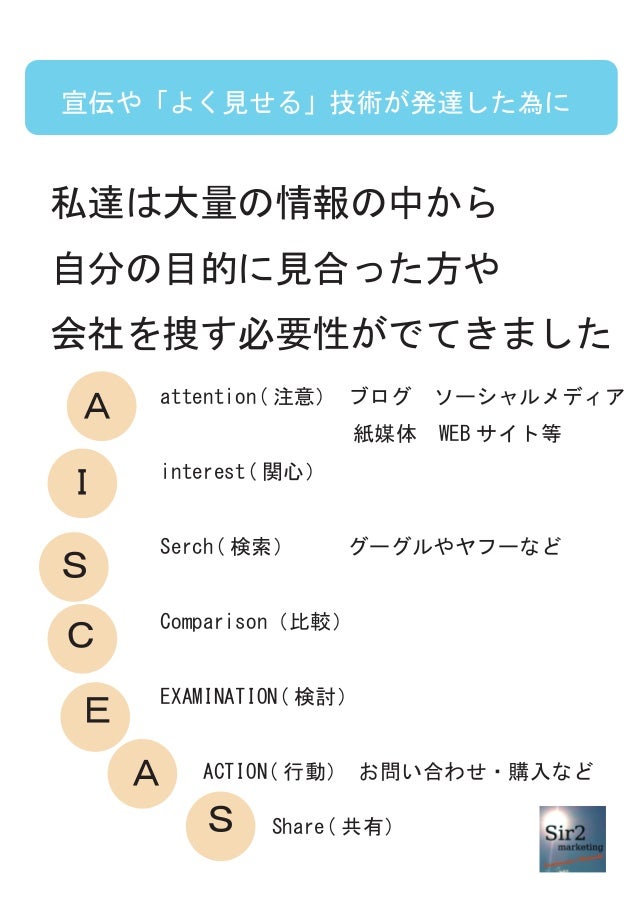 Free 時代背景を読んだ 今 からできるインターネット活用法 零細企業 小規模事業主様向け アクション編