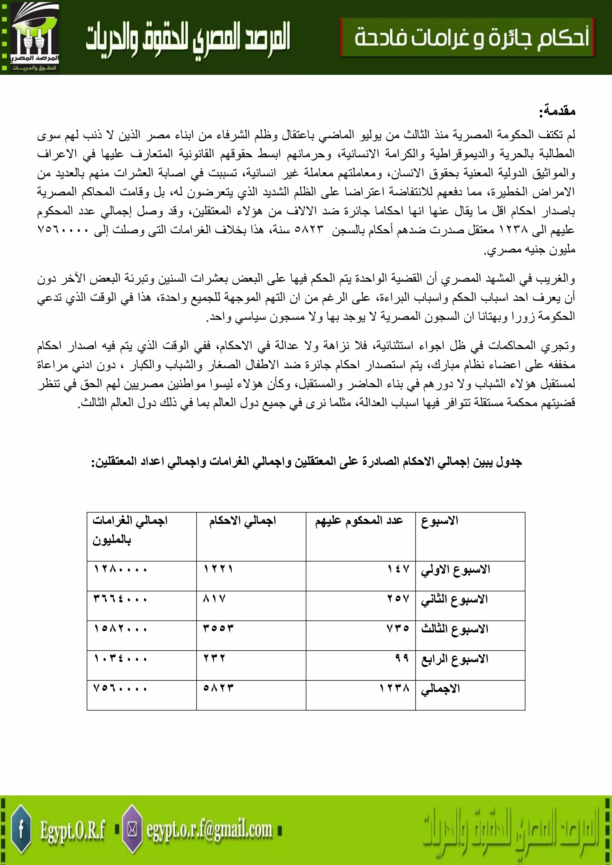 3
‫مقدمة‬:
‫وظ‬ ‫باعتقال‬ ‫الماضي‬ ‫يوليو‬ ‫من‬ ‫الثالث‬ ‫منذ‬ ‫المصرية‬ ‫الحكومة‬ ‫تكتف‬ ‫لم‬‫سوى‬ ‫لهم‬ ‫ذنب‬ ‫ال‬ ‫الذين‬ ‫مصر‬ ‫ابناء‬ ‫من‬ ‫الشرفاء‬ ‫لم‬
‫االعراف‬ ‫في‬ ‫عليها‬ ‫المتعارف‬ ‫القانونية‬ ‫حقوقهم‬ ‫ابسط‬ ‫وحرمانهم‬ ،‫االنسانية‬ ‫والكرامة‬ ‫والديموقراطية‬ ‫بالحرية‬ ‫المطالبة‬
‫بالع‬ ‫منهم‬ ‫العشرات‬ ‫اصابة‬ ‫في‬ ‫تسببت‬ ،‫انسانية‬ ‫غير‬ ‫معاملة‬ ‫ومعاملتهم‬ ،‫االنسان‬ ‫بحقوق‬ ‫المعنية‬ ‫الدولية‬ ‫والمواثيق‬‫من‬ ‫ديد‬
‫المصرية‬ ‫المحاكم‬ ‫وقامت‬ ‫بل‬ ،‫له‬ ‫يتعرضون‬ ‫الذي‬ ‫الشديد‬ ‫الظلم‬ ‫على‬ ‫اعتراضا‬ ‫لالنتفاضة‬ ‫دفعهم‬ ‫مما‬ ،‫الخطيرة‬ ‫االمراض‬
‫إ‬ ‫وصل‬ ‫وقد‬ ،‫المعتقلين‬ ‫هؤالء‬ ‫من‬ ‫االالف‬ ‫ضد‬ ‫جائرة‬ ‫احكاما‬ ‫انها‬ ‫عنها‬ ‫يقال‬ ‫ما‬ ‫اقل‬ ‫احكام‬ ‫باصدار‬‫جمالي‬‫المحكوم‬ ‫عدد‬
‫الى‬ ‫عليهم‬0438‫بال‬ ‫أحكام‬ ‫ضدهم‬ ‫صدرت‬ ‫معتقل‬‫سجن‬5843‫إلى‬ ‫وصلت‬ ‫التى‬ ‫الغرامات‬ ‫بخالف‬ ‫هذا‬ ،‫سنة‬7561111
‫مصري‬ ‫جنيه‬ ‫مليون‬.
‫دون‬ ‫اآلخر‬ ‫البعض‬ ‫وتبرئة‬ ‫السنين‬ ‫بعشرات‬ ‫البعض‬ ‫على‬ ‫فيها‬ ‫الحكم‬ ‫يتم‬ ‫الواحدة‬ ‫القضية‬ ‫أن‬ ‫المصري‬ ‫المشهد‬ ‫في‬ ‫والغريب‬
‫الب‬ ‫واسباب‬ ‫الحكم‬ ‫اسباب‬ ‫احد‬ ‫يعرف‬ ‫أن‬‫و‬ ‫للجميع‬ ‫الموجهة‬ ‫التهم‬ ‫ان‬ ‫من‬ ‫الرغم‬ ‫على‬ ،‫راءة‬‫الذي‬ ‫الوقت‬ ‫في‬ ‫هذا‬ ،‫احدة‬‫تدعي‬
‫واحد‬ ‫سياسي‬ ‫مسجون‬ ‫وال‬ ‫بها‬ ‫يوجد‬ ‫ال‬ ‫المصرية‬ ‫السجون‬ ‫ان‬ ‫وبهتانا‬ ‫زورا‬ ‫الحكومة‬.
‫احكام‬ ‫اصدار‬ ‫فيه‬ ‫يتم‬ ‫الذي‬ ‫الوقت‬ ‫ففي‬ ،‫االحكام‬ ‫في‬ ‫عدالة‬ ‫وال‬ ‫نزاهة‬ ‫فال‬ ،‫استثنائية‬ ‫اجواء‬ ‫ظل‬ ‫في‬ ‫المحاكمات‬ ‫وتجري‬
‫جا‬ ‫احكام‬ ‫استصدار‬ ‫يتم‬ ،‫مبارك‬ ‫نظام‬ ‫اعضاء‬ ‫على‬ ‫مخففه‬‫مراعاة‬ ‫ادني‬ ‫دون‬ ، ‫والكبار‬ ‫والشباب‬ ‫الصغار‬ ‫االطفال‬ ‫ضد‬ ‫ئرة‬
‫تنظر‬ ‫في‬ ‫الحق‬ ‫لهم‬ ‫مصريين‬ ‫مواطنين‬ ‫ليسوا‬ ‫هؤالء‬ ‫وكأن‬ ،‫والمستقبل‬ ‫الحاضر‬ ‫بناء‬ ‫في‬ ‫دورهم‬ ‫وال‬ ‫الشباب‬ ‫هؤالء‬ ‫لمستقبل‬
‫الع‬ ‫دول‬ ‫ذلك‬ ‫في‬ ‫بما‬ ‫العالم‬ ‫دول‬ ‫جميع‬ ‫في‬ ‫نرى‬ ‫مثلما‬ ،‫العدالة‬ ‫اسباب‬ ‫فيها‬ ‫تتوافر‬ ‫مستقلة‬ ‫محكمة‬ ‫قضيتهم‬‫الثالث‬ ‫الم‬.
‫المعتقلين‬ ‫اعداد‬ ‫واجمالي‬ ‫الغرامات‬ ‫واجمالي‬ ‫المعتقلين‬ ‫على‬ ‫الصادرة‬ ‫االحكام‬ ‫إجمالي‬ ‫يبين‬ ‫جدول‬:
‫االسبوع‬‫عليهم‬ ‫المحكوم‬ ‫عدد‬‫االحكام‬ ‫اجمالي‬‫الغرامات‬ ‫اجمالي‬
‫بالمليون‬
‫االولي‬ ‫االسبوع‬74172277201111
‫الثاني‬ ‫االسبوع‬2510710004111
‫الثالث‬ ‫االسبوع‬10505507502111
‫الرابع‬ ‫االسبوع‬992027104111
‫االجمالي‬720050201501111
 