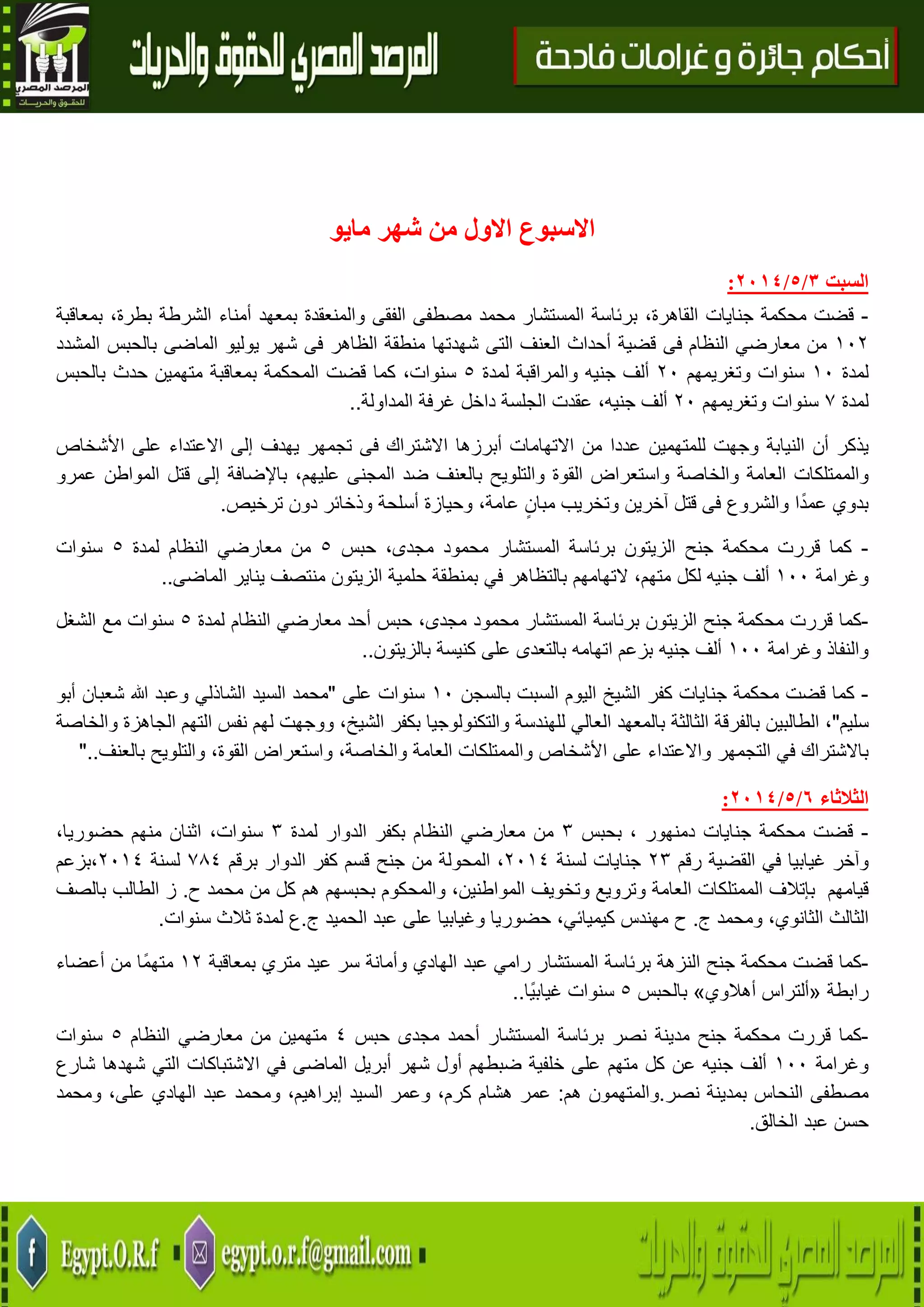5
‫االول‬ ‫االسبوع‬‫مايو‬ ‫شهر‬ ‫من‬
‫السبت‬0/5/2174:
-‫قضت‬‫محكمة‬‫جنايات‬،‫القاهرة‬‫برئاسة‬‫المستشار‬‫محمد‬‫مصطفى‬‫الفقى‬‫والمنعقدة‬‫بمعهد‬‫أمناء‬‫الشرطة‬‫بمعاقبة‬ ،‫بطرة‬
014‫النظام‬ ‫معارضي‬ ‫من‬‫فى‬‫قضية‬‫أحداث‬‫العنف‬‫التى‬‫شهدتها‬‫منطقة‬‫الظاهر‬‫فى‬‫شهر‬‫يوليو‬‫الماضى‬‫بالحب‬‫س‬‫المشدد‬
‫لمدة‬01‫سنوات‬‫وتغريمهم‬41‫ألف‬‫جنيه‬‫والمراقبة‬‫لمدة‬5،‫سنوات‬‫كما‬‫قضت‬‫المحكمة‬‫بمعاقبة‬‫متهمين‬‫حدث‬‫بالحبس‬
‫لمدة‬7‫سنوات‬‫وتغريمهم‬41‫ألف‬،‫جنيه‬‫عقدت‬‫الجلسة‬‫داخل‬‫غرفة‬‫المداولة‬..
‫يذكر‬‫أن‬‫النيابة‬‫وجهت‬‫للمتهمين‬‫عددا‬‫من‬‫االتهامات‬‫أبرزها‬‫االشتراك‬‫فى‬‫تجمهر‬‫يهدف‬‫إلى‬‫االعتداء‬‫على‬‫األشخاص‬
‫والممتلكات‬‫العامة‬‫والخاصة‬‫واستعراض‬‫القوة‬‫والتلويح‬‫بالعنف‬‫ضد‬‫المجنى‬،‫عليهم‬‫باإلضافة‬‫إلى‬‫قتل‬‫المواطن‬‫عمرو‬
‫بدوي‬‫ا‬ً‫عمد‬‫والشروع‬‫فى‬‫قتل‬‫آخرين‬‫وتخريب‬‫مبان‬،‫عامة‬‫وحيازة‬‫أسلحة‬‫وذخائر‬‫دون‬‫ترخيص‬.
-‫كما‬‫قررت‬‫محكمة‬‫جنح‬‫الزيتون‬‫برئاسة‬‫المستشار‬‫محمود‬،‫مجدى‬‫حبس‬5‫لمدة‬ ‫النظام‬ ‫معارضي‬ ‫من‬5‫سنوات‬
‫وغرامة‬011‫ألف‬‫جنيه‬‫لكل‬،‫متهم‬‫التهامهم‬‫في‬ ‫بالتظاهر‬‫بمنطقة‬‫حلمية‬‫الزيتون‬‫منتصف‬‫يناير‬‫الماضى‬..
-‫قررت‬ ‫كما‬‫محكمة‬‫جنح‬‫الزيتون‬‫برئاسة‬‫المستشار‬‫محمود‬،‫مجدى‬‫حبس‬‫أحد‬‫لمدة‬ ‫النظام‬ ‫معارضي‬5‫سنوات‬‫مع‬‫الشغل‬
‫والنفاذ‬‫وغرامة‬011‫ألف‬‫جنيه‬‫ا‬ ‫بزعم‬‫تهامه‬‫بالتعدى‬‫على‬‫كنيسة‬‫بالزيتون‬..
-‫قضت‬ ‫كما‬‫محكمة‬‫جنايات‬‫كفر‬‫الشيخ‬‫اليوم‬‫السبت‬‫بالسجن‬01‫سنوات‬‫على‬"‫محمد‬‫السيد‬‫الشاذلي‬‫وعبد‬‫هللا‬‫شعبان‬‫أبو‬
‫سليم‬"،‫الطالبين‬‫بالفرقة‬‫الثالثة‬‫بالمعهد‬‫العالي‬‫للهندسة‬‫والتكنولوجيا‬‫بكفر‬‫الشيخ‬‫الت‬ ‫نفس‬ ‫لهم‬ ‫ووجهت‬ ،‫والخاصة‬ ‫الجاهزة‬ ‫هم‬
‫ب‬‫االشتراك‬‫في‬‫التجمهر‬‫واالعتداء‬‫على‬‫األشخاص‬‫والممتلكات‬‫العامة‬،‫والخاصة‬‫واستعراض‬،‫القوة‬‫والتلويح‬‫بالعنف‬.".
‫الثالثاء‬0/5/2174:
-‫قضت‬‫محكمة‬‫جنايات‬، ‫دمنهور‬‫بحبس‬3‫من‬‫النظام‬ ‫معارضي‬‫بكفر‬‫الدوار‬‫لمدة‬3،‫سنوات‬‫اثنان‬‫منهم‬،‫حضوريا‬
‫وآخر‬‫غيابيا‬‫في‬‫ا‬‫لقضية‬‫رقم‬43‫جنايات‬‫لسنة‬4102،‫المحولة‬‫من‬‫جنح‬‫قسم‬‫كفر‬‫الدوار‬‫برقم‬782‫لسنة‬4102،‫بزعم‬
‫قيامهم‬‫بإتالف‬‫الممتلكات‬‫العامة‬‫وترويع‬‫وتخويف‬‫المواطنين‬،‫والمحكوم‬‫بحبسهم‬‫هم‬‫كل‬‫من‬‫محمد‬‫ح‬.‫ز‬‫الطالب‬‫بالصف‬
‫الثالث‬،‫الثانوي‬‫ومحمد‬‫ج‬.‫ح‬‫مهندس‬،‫كيميائي‬‫حضوريا‬‫وغيابيا‬‫على‬‫عبد‬‫ا‬‫لحميد‬‫ج‬.‫ع‬‫لمدة‬‫ثالث‬‫سنوات‬.
-‫قضت‬ ‫كما‬‫محكمة‬‫جنح‬‫النزهة‬‫برئاسة‬‫المستشار‬‫رامي‬‫عبد‬‫الهادي‬‫وأمانة‬‫سر‬‫عيد‬‫متري‬‫بمعاقبة‬04‫ًا‬‫م‬‫مته‬‫من‬‫أعضاء‬
‫رابطة‬«‫ألتراس‬‫أهالوي‬»‫بالحبس‬5‫سنوات‬‫ًا‬‫ي‬‫غياب‬..
-‫كما‬‫قررت‬‫محكمة‬‫جنح‬‫مدينة‬‫نصر‬‫برئاسة‬‫المستشار‬‫أحمد‬‫مجدى‬‫حبس‬2‫متهمين‬‫من‬‫معارضي‬‫النظام‬5‫سنوات‬
‫وغرامة‬011‫ألف‬‫جنيه‬‫عن‬‫كل‬‫متهم‬‫على‬‫خلفية‬‫ضبطهم‬‫أول‬‫شهر‬‫أبريل‬‫الماضى‬‫في‬‫االشتباكات‬‫التي‬‫شهدها‬‫شارع‬
‫مصطفى‬‫النحاس‬‫بمدينة‬‫نصر‬.‫والمتهمون‬‫هم‬:‫عمر‬‫هشام‬،‫كرم‬‫وعمر‬‫السيد‬،‫إبراهيم‬‫ومحمد‬‫عبد‬‫الهادي‬،‫على‬‫ومحمد‬
‫حسن‬‫عبد‬‫الخالق‬.
 