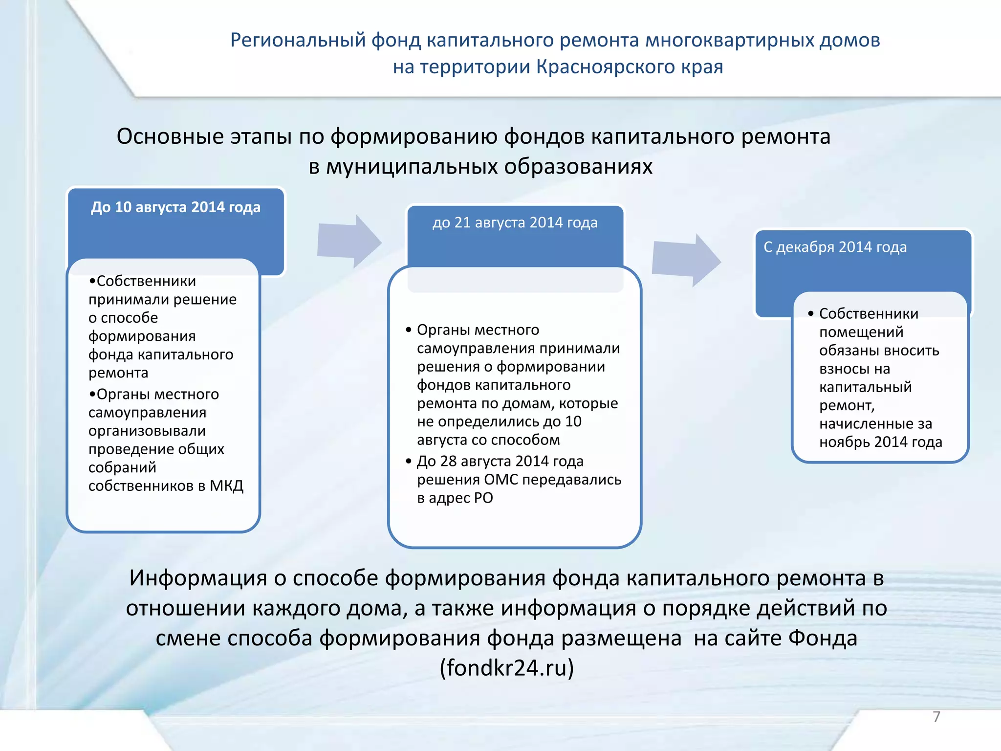 Региональный фонд капитального ремонта многоквартирных домов 
на территории Красноярского края 
Основные этапы по формированию фондов капитального ремонта 
До 10 августа 2014 года 
•Собственники 
принимали решение 
о способе 
формирования 
фонда капитального 
ремонта 
•Органы местного 
самоуправления 
организовывали 
проведение общих 
собраний 
собственников в МКД 
до 21 августа 2014 года 
• Органы местного 
самоуправления принимали 
решения о формировании 
фондов капитального 
ремонта по домам, которые 
не определились до 10 
августа со способом 
• До 28 августа 2014 года 
решения ОМС передавались 
в адрес РО 
С декабря 2014 года 
• Собственники 
помещений 
обязаны вносить 
взносы на 
капитальный 
ремонт, 
начисленные за 
ноябрь 2014 года 
в муниципальных образованиях 
Информация о способе формирования фонда капитального ремонта в 
отношении каждого дома, а также информация о порядке действий по 
смене способа формирования фонда размещена на сайте Фонда 
(fondkr24.ru) 
7 
 