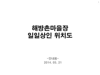 해방촌마을장
일일상인 위치도
-안내용-
2014. 05. 21
1
 