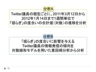 15
TwitterhTͤȤˡ2011312դ
2012114դޤ1Lggλ
e餮ζȺϤκӋƤ
e餮ζȺϤӰ푤뤨
TwitterhTkŤ΃A
Υǥäػ؎
A
B
 