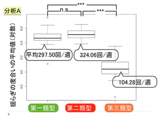 һ ڶ 
n.s ***
***
ƽ297.50/L 324.06/L
104.28/L
A
 