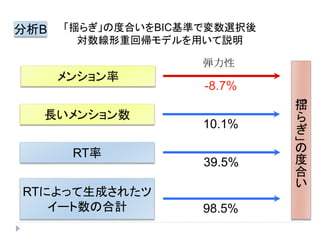 󥷥
L󥷥
RT
RTˤäɤ줿
`κӋ

-8.7%
10.1%
39.5%
98.5%
e餮ζȺϤBICʤǉxk
ػ؎ǥäh
B
e






 