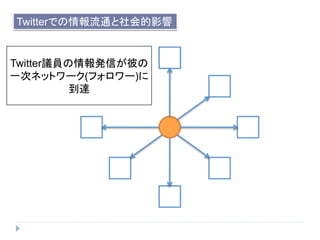 TwitterhTkŤˤ
һΥͥåȥ`(ե`)
_
TwitterǤͨӰ
 