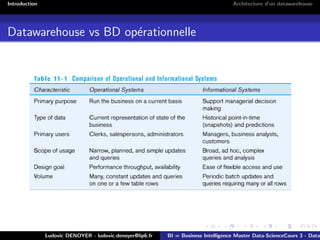 Introduction Architecture d’un datawarehouse
Datawarehouse vs BD opérationnelle
Ludovic DENOYER - ludovic.denoyer@lip6.fr BI = Business Intelligence Master Data-ScienceCours 3 - Data
 