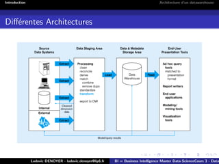 Introduction Architecture d’un datawarehouse
Différentes Architectures
Ludovic DENOYER - ludovic.denoyer@lip6.fr BI = Business Intelligence Master Data-ScienceCours 3 - Data
 