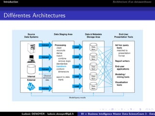 Introduction Architecture d’un datawarehouse
Différentes Architectures
Ludovic DENOYER - ludovic.denoyer@lip6.fr BI = Business Intelligence Master Data-ScienceCours 3 - Data
 