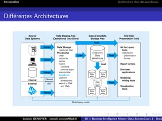 Introduction Architecture d’un datawarehouse
Différentes Architectures
Ludovic DENOYER - ludovic.denoyer@lip6.fr BI = Business Intelligence Master Data-ScienceCours 3 - Data
 