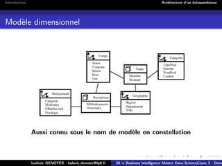 Introduction Architecture d’un datawarehouse
Modèle dimensionnel
Aussi connu sous le nom de modèle en constellation
Ludovic DENOYER - ludovic.denoyer@lip6.fr BI = Business Intelligence Master Data-ScienceCours 3 - Data
 