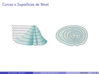 Curvas e Superf´ıcies de N´ıvel
Nuno Bastos (ESTGV) M´etodos Matem´aticos II 2014/2015 11 / 55
 